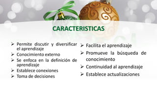 CARACTERISTICAS
 Permite discutir y diversificar
el aprendizaje
 Conocimiento externo
 Se enfoca en la definición de
aprendizaje
 Establece conexiones
 Toma de decisiones
 Facilita el aprendizaje
 Promueve la búsqueda de
conocimiento
 Continuidad al aprendizaje
 Establece actualizaciones
 