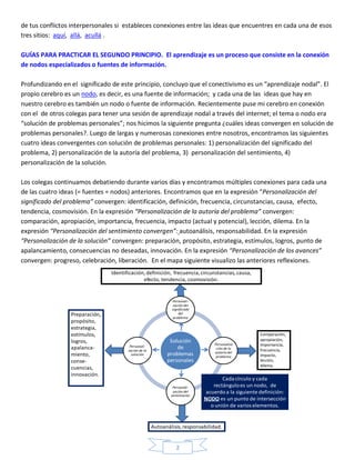 de tus conflictos interpersonales si estableces conexiones entre las ideas que encuentres en cada una de esos
tres sitios: aquí, allá, acullá .

GUÍAS PARA PRACTICAR EL SEGUNDO PRINCIPIO. El aprendizaje es un proceso que consiste en la conexión
de nodos especializados o fuentes de información.

Profundizando en el significado de este principio, concluyo que el conectivismo es un “aprendizaje nodal”. El
propio cerebro es un nodo, es decir, es una fuente de información; y cada una de las ideas que hay en
nuestro cerebro es también un nodo o fuente de información. Recientemente puse mi cerebro en conexión
con el de otros colegas para tener una sesión de aprendizaje nodal a través del internet; el tema o nodo era
“solución de problemas personales”; nos hicimos la siguiente pregunta ¿cuáles ideas convergen en solución de
problemas personales?. Luego de largas y numerosas conexiones entre nosotros, encontramos las siguientes
cuatro ideas convergentes con solución de problemas personales: 1) personalización del significado del
problema, 2) personalización de la autoría del problema, 3) personalización del sentimiento, 4)
personalización de la solución.

Los colegas continuamos debatiendo durante varios días y encontramos múltiples conexiones para cada una
de las cuatro ideas (= fuentes = nodos) anteriores. Encontramos que en la expresión “Personalización del
significado del problema” convergen: identificación, definición, frecuencia, circunstancias, causa, efecto,
tendencia, cosmovisión. En la expresión “Personalización de la autoría del problema” convergen:
comparación, apropiación, importancia, frecuencia, impacto (actual y potencial), lección, dilema. En la
expresión “Personalización del sentimiento convergen”: autoanálisis, responsabilidad. En la expresión
“Personalización de la solución” convergen: preparación, propósito, estrategia, estímulos, logros, punto de
apalancamiento, consecuencias no deseadas, innovación. En la expresión “Personalización de los avances”
convergen: progreso, celebración, liberación. En el mapa siguiente visualizo las anteriores reflexiones.
                                Identificación, definición, frecuencia, circunstancias, causa,
                                              efecto, tendencia, cosmovisión.


                                                              Personali-
                                                               zación del
                                                              significado
                 Preparación,                                     del
                                                               problema
                 propósito,
                 estrategia,
                 estímulos,                                                                        Comparación,
                 logros,                                     Solución                              apropiación,
                                                                                Personaliza        importancia,
                 apalanca-              Personali-
                                       zación de la
                                                                de               ción de la        frecuencia,
                                                                                autoría del
                 miento,                 solución           problemas            problema          impacto,
                 conse-                                     personales                             lección,
                                                                                                   dilema.
                 cuencias,
                 innovación.
                                                                                    Cada círculo y cada
                                                               Personali-       rectángulo es un nodo, de
                                                               zación del    acuerdo a la siguiente definición:
                                                              sentimiento
                                                                            NODO es un punto de intersección
                                                                               o unión de varios elementos.


                                                      Autoanálisis, responsabilidad.


                                                                2
 