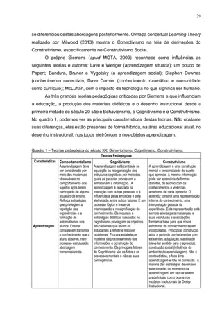 29
se diferenciou destas abordagens posteriormente. O mapa conceitual Learning Theory
realizado por Milwood (2013) mostra o Conectivismo na teia de derivações do
Construtivismo, especificamente no Construtivismo Social.
O próprio Siemens (apud MOTA, 2009) reconhece como influências as
seguintes teorias e autores: Lave e Wenger (aprendizagem situada); um pouco de
Papert; Bandura, Bruner e Vygotsky (a aprendizagem social); Stephen Downes
(conhecimento conectivo); Dave Comier (conhecimento rizomático e comunidade
como currículo); McLuhan, com o impacto da tecnologia no que significa ser humano.
As três grandes teorias pedagógicas criticadas por Siemens e que influenciam
a educação, a produção dos materiais didáticos e o desenho instrucional desde a
primeira metade do século 20 são o Behaviorismo, o Cognitivismo e o Construtivismo.
No quadro 1, podemos ver as principais características destas teorias. Não obstante
suas diferenças, elas estão presentes de forma híbrida, na área educacional atual, no
desenho instrucional, nos jogos eletrônicos e nos objetos aprendizagem.
Quadro 1 – Teorias pedagógica do século XX: Behaviorismo, Cognitivismo, Construtivismo.
Teorias Pedagógicas
Características Comportamentalismo Cognitivismo Construtivismo
Aprendizagem
A aprendizagem deve
ser considerada por
meio das mudanças
observáveis no
comportamento dos
sujeitos após terem
participado de alguma
situação de ensino.
Reforça estratégias
que privilegiem a
repetição das
experiências e a
formação de
automatismos nos
alunos. Ensinar
consiste em transmitir
o conhecimento que o
aluno absorve, num
processo estruturado:
abordagem
transmissionista.
A aprendizagem está centrada na
aquisição ou reorganização das
estruturas cognitivas por meio das
quais as pessoas processam e
armazenam a informação. A
aprendizagem é realizada na
interação com outras pessoas, e é
influenciada pelas emoções e pela
afetividade, entre outros fatores. É um
processo lógico e linear de
interiorização e ressignificação do
conhecimento. Os recursos e
estratégias didáticas baseados no
cognitivismo privilegiam os objetivos
educacionais que levam os
estudantes a refletir e resolver
problemas. Procura estabelecer
modelos de processamento das
informações e construção do
conhecimento. Os principais fatores
do Cognitivismo são os fatos e os
processos mentais e não as suas
contingências.
A aprendizagem é uma construção
mental e personalizada do sujeito
que aprende. A mesma informação
pode ser aprendida de formas
distintas, de acordo com os
conhecimentos e vivências
anteriores de cada aprendiz. O
aprendiz constrói uma representação
interna do conhecimento, uma
interpretação pessoal da
experiência. Esta representação está
sempre aberta para mudanças, e
suas estruturas e associações
formam a base para que novas
estruturas de conhecimento sejam
incorporadas. Princípios: construção
ativa a partir de conhecimentos pré-
existentes; adaptação; viabilidade
(deve ter sentido para o aprendiz);
construção social (influência do
ambiente de aprendizagem). Não é
conteudística, o foco é na
aprendizagem e não no conteúdo. A
maioria das estratégias devem ser
selecionadas no momento da
aprendizagem, em vez de serem
predefinidas, como ocorre nos
modelos tradicionais de Design
Instrucional.
 