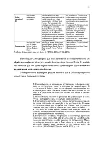 31
Design
Instrucional
(DI)
aprendizagem
assistida pelo
computador.
métodos pedagógicos sejam
coerentes com o desenvolvimento da
inteligência e não com a idade
cronológica dos indivíduos. West,
Farmer e Wolf propuseram oito
estratégias cognitivas visando o uso
de tecnologias na educação:
chunking; frames; uso de mapas
conceituais; uso de organizadores
avançados; uso de metáforas,
analogias e comparações; rehearsal;
imagery; memorização. Os diferentes
modelos teóricos oferecem diretrizes
específicas para o DI.
em cada domínio. Construção de
ambientes em que os aprendizes
explorem as mais diferenciadas
possibilidades de manipulação das
informações
e que possam facilitar a construção
de significados em múltiplas
perspectivas. Uso de estratégias
com muitas interações entre os
participantes e atividades em
equipes para a resolução de
questões contextualizadas e
significativas para a aprendizagem
de todos os participantes.
Representantes
Ivan Petrovich Pavlov,
John B. Watson;
Buhrrus Frederic
Skinner, Benjamin
Bloom
Jean Piaget; Jerome Bruner; David
Ausubel; Howard Gardner; Charles
Reigeluth; Robert Gagné; Charles K.
West, James A. Farmer, Phillip M.
Wolff.
Seymour Papert (Construcionismo),
Leon Vygotsky
(Socioconstrutivismo), Jean Piaget
(Construtivismo)
Produção da autora com base em dados de KENSKI, 2015a, 2015b; 2015c.
Siemens (2004, 2010) explica que todas consideram o conhecimento como um
objeto ou estado a ser alcançado através do raciocínio ou da experiência. Ao analisá-
las, identifica que têm como dogma central que a aprendizagem ocorre dentro da
pessoa, que é uma experiência interna.
Contrapondo esta abordagem, procura mostrar o que é único na perspectiva
conectivista e destaca cinco ideias:
1. O conectivismo é a aplicação de princípios das redes para definir
tanto o conhecimento como o processo de aprendizagem. O
conhecimento é definido como um padrão particular de relações e a
aprendizagem como a criação de novas conexões e padrões, por um
lado, e a capacidade de manobrar através das redes e padrões
existentes.
2. O conectivismo lida com os princípios da aprendizagem a vários
níveis – biológicos/neurais, conceptuais e sociais/externos.
3. O conectivismo concentra-se na inclusão da tecnologia como parte
da nossa distribuição de cognição e de conhecimento. O nosso
conhecimento reside nas conexões que criamos, seja com outras
pessoas, seja com fontes de informação, como bases de dados.
4. Enquanto as outras teorias prestam uma atenção parcial ao
contexto, o conectivismo reconhece a natureza fluida do conhecimento
e das conexões com base no contexto.
5. Compreensão, coerência, interpretação (sensemaking), significado
(meaning): estes elementos são proeminentes no construtivismo,
menos no cognitivismo, e estão ausentes no behaviorismo. Mas o
conectivismo argumenta que o fluxo rápido e a abundância de
informação elevam estes elementos a um patamar crítico de
importância (SIEMENS (2008) apud MOTA, 2009, p.118)
 