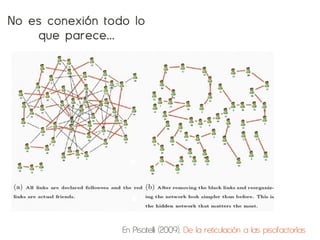 No es conexión todo lo
     que parece...




                  En Piscitelli (2009). De la reticulación a las piscifactorías
 