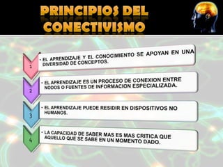 Conectivismo Pres