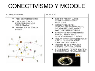 CONECTIVISMO Y MOODLE 