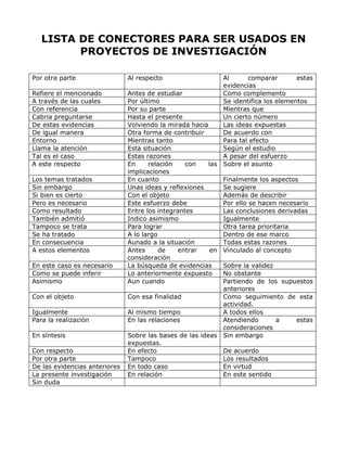 LISTA DE CONECTORES PARA SER USADOS EN
PROYECTOS DE INVESTIGACIÓN
Por otra parte Al respecto Al comparar estas
evidencias
Refiere el mencionado Antes de estudiar Como complemento
A través de las cuales Por último Se identifica los elementos
Con referencia Por su parte Mientras que
Cabria preguntarse Hasta el presente Un cierto número
De estas evidencias Volviendo la mirada hacia Las ideas expuestas
De igual manera Otra forma de contribuir De acuerdo con
Entorno Mientras tanto Para tal efecto
Llama la atención Esta situación Según el estudio
Tal es el caso Estas razones A pesar del esfuerzo
A este respecto En relación con las
implicaciones
Sobre el asunto
Los temas tratados En cuanto Finalmente los aspectos
Sin embargo Unas ideas y reflexiones Se sugiere
Si bien es cierto Con el objeto Además de describir
Pero es necesario Este esfuerzo debe Por ello se hacen necesario
Como resultado Entre los integrantes Las conclusiones derivadas
También admitió Indico asimismo Igualmente
Tampoco se trata Para lograr Otra tarea prioritaria
Se ha tratado A lo largo Dentro de ese marco
En consecuencia Aunado a la situación Todas estas razones
A estos elementos Antes de entrar en
consideración
Vinculado al concepto
En este caso es necesario La búsqueda de evidencias Sobre la validez
Como se puede inferir Lo anteriormente expuesto No obstante
Asimismo Aun cuando Partiendo de los supuestos
anteriores
Con el objeto Con esa finalidad Como seguimiento de esta
actividad.
Igualmente Al mismo tiempo A todos ellos
Para la realización En las relaciones Atendiendo a estas
consideraciones
En síntesis Sobre las bases de las ideas
expuestas.
Sin embargo
Con respecto En efecto De acuerdo
Por otra parte Tampoco Los resultados
De las evidencias anteriores En todo caso En virtud
La presente investigación En relación En este sentido
Sin duda
 