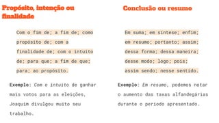 Propósito, intenção ou
ﬁnalidade
Com o fim de; a fim de; como
propósito de; com a
finalidade de; com o intuito
de; para que; a fim de que;
para; ao propósito.
Exemplo: Com o intuito de ganhar
mais votos para as eleições,
Joaquim divulgou muito seu
trabalho.
Em suma; em síntese; enfim;
em resumo; portanto; assim;
dessa forma; dessa maneira;
desse modo; logo; pois;
assim sendo; nesse sentido.
Exemplo: Em resumo, podemos notar
o aumento das taxas alfandegárias
durante o período apresentado.
Conclusão ou resumo
 