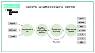 Academic Typesetr: Single Source Publishing
 