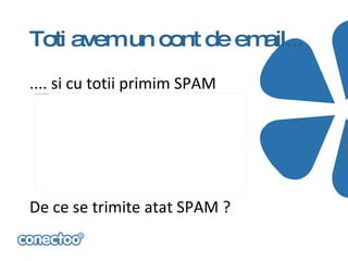 Toti avem un cont de email...

.... si cu totii primim SPAM
file:///C:/Users/bogdan/Desktop/spam.jpg




De ce se trimite atat SPAM ?
 