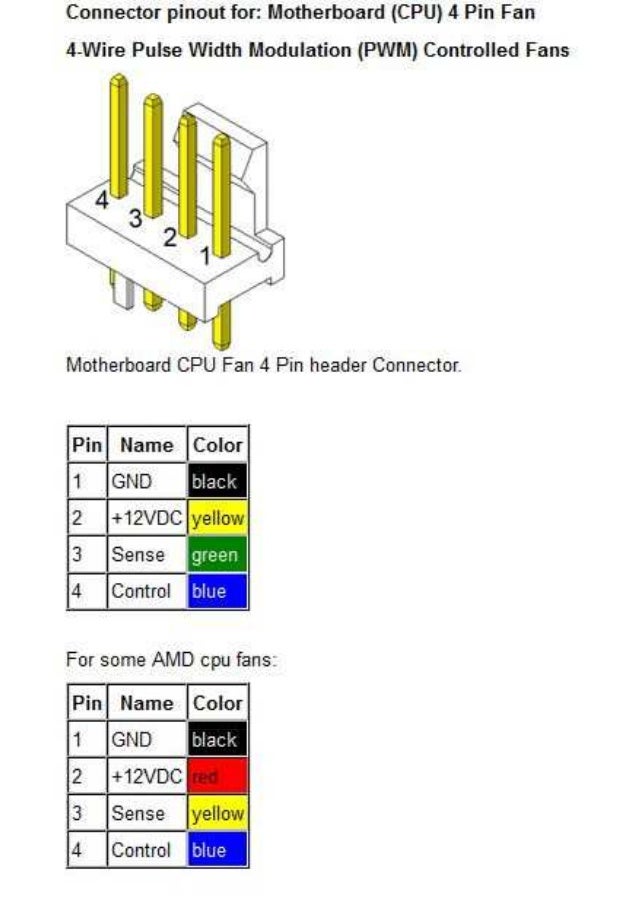 Conector 4 vias pwm