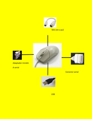 Mini din o ps2
Adaptador minidin
A serial
Conector serial
USB