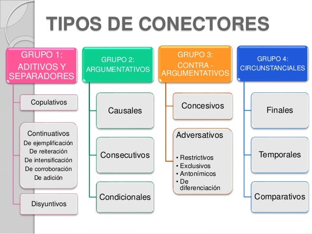 Ver imagen de origen Resultado de imagen de tipos de conectores