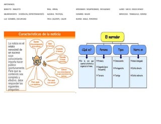 ANTONIMOS
BENDITO : MALDITO REAL: IRREAL APROBADO: DESAPROBADO, RECHAZADO LLENO: VACIO, DESOCUPADO
ABURRIMIENTO: DIVERSION, ENTRETENIMIENTO ALEGRIA: TRISTEZA, HOMBRE: MUJER NERVIOSO: TRANQUILO, SERENO
LUZ: SOMBRA, OSCURIDAD FRIO: CALIENTE, CALOR BUENO: MALO, PERVERSO
 