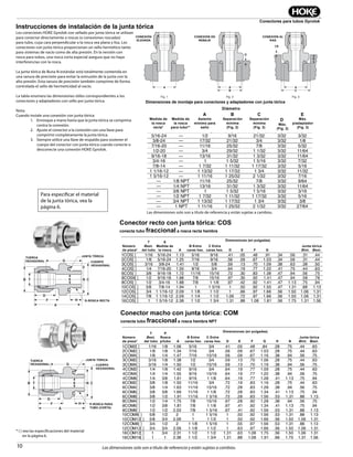 10
Conectores para tubos Gyrolok
Las dimensiones solo son a título de referencia y están sujetas a cambios.
Conector recto con junta tórica: COS
conecta tubo fraccional a rosca recta hembra
Instrucciones de instalación de la junta tórica
Los conectores HOKE Gyrolok con sellado por junta tórica se utilizan
para conectar directamente a roscas (o conexiones roscadas)
para tubo, cuya cara perpendicular a la rosca sea plana y lisa. Los
conectores con junta tórica proporcionan un sello hermético tanto
para sistemas de vacío como de alta presión. En la versión con
rosca para tubos, una rosca corta especial asegura que no haya
interferencias con la rosca.
La junta tórica de Buna N estándar está totalmente contenida en
una ranura de precisión para evitar la extrusión de la junta con la
alta presión. Esta ranura de precisión también comprime de forma
controlada el sello de hermeticidad al vacío.
La tabla enumera las dimensiones útiles correspondientes a los
conectores y adaptadores con sello por junta tórica.
Nota:
Cuando instale una conexión con junta tórica:
1. Enrosque a mano hasta que la junta tórica se comprima
contra la conexión.
2. Ajuste el conector a la conexión con una llave para
comprimir completamente la junta tórica.
3. Siempre utilice una llave de respaldo para sostener el
cuerpo del conector con junta tórica cuando conecte o
desconecte una conexión HOKE Gyrolok.
A
RAISED
PORT
A
COUNTERBORED
PORT
D
E
1/8
B C
A
RECESSED
PORT
Fig. 1 Fig. 3Fig. 2
Dimensiones de montaje para conectores y adaptadores con junta tórica
B T E CN
NUT HEX
O-RING
BODY HEX
S-STRAIGHT THD
D
G
F
A
H
* { } vea las especificaciones del material
en la página 6.
Conector macho con junta tórica: COM
conecta tubo fraccional a rosca hembra NPT
B T E CN
NUT HEX
O-RING
BODY HEX
P-PIPE
THD (SHORT)
D
G
F
A
H
Part
Number*
T
Tube
O.D.
S
Thread
Size
Dimensions — inches
A
B
Hex Flat
C
Hex Flat D E min F G H N
O-ring
I.D. O.D.
1COS[ ] 1/16 5/16-24 1.13 5/16 9/16 .41 .05 .48 .91 .34 .56 .31 .44
2COS[ ] 1/8 5/16-24 1.25 7/16 9/16 .56 .09 .67 1.03 .34 .56 .31 .44
3COS[ ] 3/16 3/8-24 1.41 1/2 5/8 .59 .13 .70 1.09 .38 .63 .38 .50
4COS[ ] 1/4 7/16-20 1.55 9/16 3/4 .64 .19 .77 1.22 .41 .75 .44 .63
6COS[ ] 3/8 9/16-18 1.72 11/16 15/16 .72 .30 .83 1.38 .47 .94 .56 .75
8COS6[ ] 1/2 9/16-18 1.88 7/8 15/16 .97 .30 .92 1.41 .47 .94 .58 .78
8COS[ ] 1/2 3/4-16 1.88 7/8 1 1/8 .97 .42 .92 1.41 .47 1.13 .75 .94
10COS[ ] 5/8 7/8-14 1.94 1 1 5/16 1 .50 .92 1.50 .47 1.31 .88 1.13
12COS[ ] 3/4 1 1/16-12 2.09 1 1/8 1 1/2 1 .66 .97 1.66 .56 1.50 1.06 1.31
14COS[ ] 7/8 1 1/16-12 2.09 1 1/4 1 1/2 1.06 .72 .97 1.66 .56 1.50 1.06 1.31
16COS[ ] 1 1 5/16-12 2.38 1 1/2 1 3/4 1.31 .88 1.08 1.81 .56 1.75 1.31 1.56
Dimensions for reference only, subject to change.
Straight
Thread
Size*
Pipe
Thread
Size**
Diameter Depth
A
Min. Flat
for
Sealing
B
Min. for
Clearance
(Fig. 2)
C
Min. for
Clearance
(Fig. 3)
D
Max.
(Fig. 2)
E
Max. for
Adapter
(Fig. 3)
5/16-24 — 1/2 9/16 21/32 3/32 3/32
3/8-24 — 17/32 21/32 3/4 3/32 1/8
7/16-20 — 11/16 25/32 7/8 3/32 5/32
1/2-20 — 3/4 29/32 1 1/32 3/32 11/64
9/16-18 — 13/16 31/32 1 3/32 3/32 11/64
3/4-16 — 1 1 5/32 1 5/16 3/32 7/32
7/8-14 — 1 7/32 1 11/32 1 17/32 3/32 5/16
1 1/16-12 — 1 13/32 1 17/32 1 3/4 3/32 11/32
1 5/16-12 — 1 11/16 1 25/32 2 1/32 3/32 7/16
— 1/8 NPT 11/16 25/32 7/8 3/32 9/64
— 1/4 NPT 13/16 31/32 1 3/32 3/32 11/64
— 3/8 NPT 1 1 5/32 1 5/16 3/32 3/16
— 1/2 NPT 1 7/32 1 11/32 1 17/32 3/32 5/16
— 3/4 NPT 1 13/32 1 17/32 1 3/4 3/32 3/8
— 1 NPT 1 11/16 1 25/32 2 1/32 3/32 27/64
Part
Number*
T
Tube
O.D.
P
Pipe
Thd.
Dimensions — inches
A
B
Hex Flat
C
Hex Flat D E min F G H N
O-ring
I.D. O.D.
1COM2[ ] 1/16 1/8 1.06 5/16 3/4 .41 .05 .48 .84 .28 .75 .44 .63
2COM2[ ] 1/8 1/8 1.34 7/16 3/4 .56 .09 .67 1.03 .28 .75 .44 .63
2COM4[ ] 1/8 1/4 1.47 7/16 15/16 .56 .09 .67 1.16 .38 .94 .56 .75
3COM2[ ] 3/16 1/8 1.38 1/2 3/4 .59 .13 .70 1.06 .28 .75 .44 .63
3COM4[ ] 3/16 1/4 1.50 1/2 15/16 .59 .13 .70 1.19 .38 .94 .56 .75
4COM2[ ] 1/4 1/8 1.42 9/16 3/4 .64 .19 .77 1.09 .28 .75 .44 .63
4COM4[ ] 1/4 1/4 1.55 9/16 15/16 .64 .19 .77 1.22 .38 .94 .56 .75
4COM6[ ] 1/4 3/8 1.61 9/16 1 1/8 .64 .19 .77 1.28 .41 1.13 .75 .94
6COM2[ ] 3/8 1/8 1.50 11/16 3/4 .72 .19 .83 1.16 .28 .75 .44 .63
6COM4[ ] 3/8 1/4 1.63 11/16 15/16 .72 .28 .83 1.28 .38 .94 .56 .75
6COM6[ ] 3/8 3/8 1.69 11/16 1 1/8 .72 .28 .83 1.34 .41 1.13 .75 .94
6COM8[ ] 3/8 1/2 1.91 11/16 1 5/16 .72 .28 .83 1.56 .53 1.31 .88 1.13
8COM4[ ] 1/2 1/4 1.75 7/8 15/16 .97 .28 .92 1.28 .38 .94 .56 .75
8COM6[ ] 1/2 3/8 1.81 7/8 1 1/8 .97 .41 .92 1.34 .41 1.13 .75 .94
8COM8[ ] 1/2 1/2 2.03 7/8 1 5/16 .97 .41 .92 1.56 .53 1.31 .88 1.13
10COM8[ ] 5/8 1/2 2 1 1 5/16 1 .50 .92 1.56 .53 1.31 .88 1.13
10COM12[ ] 5/8 3/4 2.09 1 1 1/2 1 .50 .92 1.66 .56 1.50 1.06 1.31
12COM8[ ] 3/4 1/2 2 1 1/8 1 5/16 1 .55 .97 1.56 .53 1.31 .88 1.13
12COM12[ ] 3/4 3/4 2.09 1 1/8 1 1/2 1 .63 .97 1.66 .56 1.50 1.06 1.31
16COM12[ ] 1 3/4 2.31 1 1/2 1 1/2 1.31 .63 1.08 1.75 .56 1.50 1.06 1.31
16COM16[ ] 1 1 2.38 1 1/2 1 3/4 1.31 .88 1.08 1.91 .66 1.75 1.31 1.56
Para especificar el material
de la junta tórica, vea la
página 6.
CONEXIÓN
ELEVADA
CONEXIÓN AL
RAS
CONEXIÓN EN
REBAJE
TUERCA
HEXAGONAL
TUERCA
HEXAGONAL
CUERPO
HEXAGONAL
CUERPO
HEXAGONAL
P-ROSCA PARA
TUBO (CORTA)
S-ROSCA RECTA
JUNTA TÓRICA
Medida de
la rosca
recta*
Medida de
la rosca
para tubo**
Asiento
mínimo para
sello
Separación
mínima
(Fig. 2)
Separación
mínima
(Fig. 3)
Máx.
p/adaptador
(Fig. 3)
Máx.
(Fig. 2)
Diámetro
Número
de pieza*
Número
de pieza*
Dimensiones (en pulgadas)
Dimensiones (en pulgadas)
B Entre
caras hex.
B Entre
caras hex.
C Entre
caras hex.
C Entre
caras hex.
E
E
Junta tórica
Øint. Øext.
Junta tórica
Øint. Øext.
T
Øext.
del tubo
T
Øext.
del tubo
S
Medida de
la rosca
P
Rosca
p/tubo
A
A
D
D
F
F
G
G H N
Las dimensiones solo son a título de referencia y están sujetas a cambios.
JUNTA TÓRICA
 