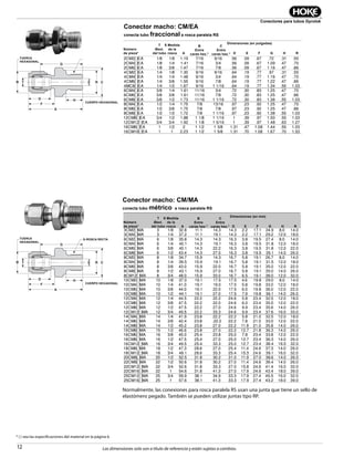 12
Conectores para tubos Gyrolok
Las dimensiones solo son a título de referencia y están sujetas a cambios.
B
G
T
NUT HEX
F
HD
A
R
S-STRAIGHT
THREAD
BODY HEX
E C
Conector macho: CM/EA
conecta tubo fraccional a rosca paralela RS
* { } vea las especificaciones del material en la página 6.
Conector macho: CM/MA
conecta tubo métrico a rosca paralela RS
B
G
T
NUT HEX
F
HD
A
R
S-STRAIGHT
THREAD
BODY HEX
E C
Normalmente, las conexiones para rosca paralela RS usan una junta que tiene un sello de
elastómero pegado. También se pueden utilizar juntas tipo RP.
Part
Number*
T
Tube
O.D.
S
Thd.
Size
Dimensions — inches
A B C D E F G H R
2CM2[ ]EA 1/8 1/8 1.19 7/16 9/16 .56 .09 .67 .72 .31 .55
2CM4[ ]EA 1/8 1/4 1.41 7/16 3/4 .56 .09 .67 1.09 .47 .70
2CM6[ ]EA 1/8 3/8 1.47 7/16 7/8 .56 .09 .67 1.16 .47 .86
4CM2[ ]EA 1/4 1/8 1.30 9/16 9/16 .64 .19 .77 .97 .31 .55
4CM4[ ]EA 1/4 1/4 1.48 9/16 3/4 .64 .19 .77 1.16 .47 .70
4CM6[ ]EA 1/4 3/8 1.55 9/16 7/8 .64 .19 .77 1.22 .47 .86
4MC8[ ]EA 1/4 1/2 1.67 9/16 1 1/16 .64 .19 .77 1.34 .55 1.03
6CM4[ ]EA 3/8 1/4 1.61 11/16 3/4 .72 .30 .83 1.25 .47 .70
6CM6[ ]EA 3/8 3/8 1.61 11/16 7/8 .72 .30 .83 1.25 .47 .86
6CM8[ ]EA 3/8 1/2 1.73 11/16 1 1/16 .72 .30 .83 1.38 .55 1.03
8CM4[ ]EA 1/2 1/4 1.75 7/8 13/16 .97 .23 .92 1.25 .47 .70
8CM6[ ]EA 1/2 3/8 1.75 7/8 7/8 .97 .23 .92 1.25 .47 .86
8CM8[ ]EA 1/2 1/2 1.72 7/8 1 1/16 .97 .23 .92 1.38 .55 1.03
12CM8[ ]EA 3/4 1/2 1.88 1 1/8 1 1/16 1 .39 .97 1.50 .55 1.03
12CM12[ ]EA 3/4 3/4 1.92 1 1/8 1 5/16 1 .39 .97 1.48 .63 1.27
16CM8[ ]EA 1 1/2 2 1 1/2 1 3/8 1.31 .47 1.08 1.44 .55 1.03
16CM16[ ]EA 1 1 2.23 1 1/2 1 5/8 1.31 .70 1.08 1.67 .70 1.53
Part
Number*
T
Tube
Size
S
Thd.
Size
Dimensions — mm
A
B
Hex Flat
C
Hex Flat D E F G H R
3CM2[ ]MA 3 1/8 32.8 11.1 14.3 14.3 2.2 17.1 24.9 8.0 14.0
3CM4[ ]MA 3 1/4 37.2 11.1 19.1 14.3 2.2 17.1 29.2 12.0 18.0
6CM2[ ]MA 6 1/8 35.8 14.3 14.3 16.3 3.8 19.5 27.4 8.0 14.0
6CM4[ ]MA 6 1/4 40.1 14.3 19.1 16.3 3.8 19.5 31.8 12.0 18.0
6CM6[ ]MA 6 3/8 40.1 14.3 22.2 16.3 3.8 19.5 31.8 12.0 22.0
6CM8[ ]MA 6 1/2 43.4 14.3 27.0 16.3 3.8 19.5 35.1 14.0 26.0
8CM2[ ]MA 8 1/8 34.7 15.9 14.3 16.7 5.8 19.1 26.7 8.0 14.0
8CM4[ ]MA 8 1/4 39.5 15.9 19.1 16.7 5.8 19.1 31.5 12.0 18.0
8CM6[ ]MA 8 3/8 43.0 15.9 22.0 16.7 5.8 19.1 35.0 12.0 22.0
8CM8[ ]MA 8 1/2 43.1 15.9 27.0 16.7 5.8 19.1 35.0 14.0 26.0
8CM12[ ]MA 8 3/4 48.0 15.9 33.0 16.7 6.5 19.1 38.0 12.0 32.0
10CM2[ ]MA 10 1/8 37.0 19.1 17.5 17.5 4.6 19.8 29.0 8.0 14.0
10CM4[ ]MA 10 1/4 41.0 19.1 19.0 17.5 5.8 19.8 33.0 12.0 18.0
10CM6[ ]MA 10 3/8 44.0 19.1 22.0 17.5 6.0 19.8 36.0 12.0 22.0
10CM8[ ]MA 10 1/2 44.1 19.1 27.0 17.5 7.9 19.8 36.1 14.0 26.0
12CM4[ ]MA 12 1/4 44.5 22.2 22.2 24.6 5.8 23.4 32.5 12.0 18.0
12CM6[ ]MA 12 3/8 47.5 22.2 22.0 24.6 6.0 23.4 35.5 12.0 22.0
12CM8[ ]MA 12 1/2 47.5 22.2 27.0 24.6 9.9 23.4 35.6 14.0 26.0
12CM12[ ]MA 12 3/4 49.5 22.2 33.3 24.6 9.9 23.4 37.6 16.0 33.0
14CM4[ ]MA 14 1/4 41.9 23.8 22.2 22.2 5.8 21.0 32.5 12.0 18.0
14CM6[ ]MA 14 3/8 42.4 23.8 .22.2 22.2 7.8 21.0 33.0 12.0 22.0
14CM8[ ]MA 14 1/2 45.2 23.8 27.0 22.2 11.9 21.0 35.8 14.0 26.0
15CM8[ ]MA 15 1/2 46.6 23.8 27.0 22.2 12.7 21.8 36.3 14.0 26.0
16CM6[ ]MA 16 3/8 45.0 25.4 23.8 25.0 7.8 23.4 33.8 12.0 22.0
16CM8[ ]MA 16 1/2 47.5 25.4 27.0 25.0 12.7 23.4 36.3 14.0 26.0
16CM12[ ]MA 16 3/4 49.5 25.4 33.3 25.0 12.7 23.4 38.4 16.0 32.0
18CM8[ ]MA 18 1/2 47.3 28.6 27.0 25.4 11.4 24.6 37.3 14.0 26.0
18CM12[ ]MA 18 3/4 49.1 28.6 33.3 25.4 15.3 24.6 39.1 16.0 32.0
20CM8[ ]MA 20 1/2 52.5 31.8 30.2 31.0 11.9 27.0 38.6 14.0 26.0
22CM8[ ]MA 22 1/2 50.6 31.8 30.2 27.0 11.4 24.6 39.4 14.0 26.0
22CM12[ ]MA 22 3/4 52.6 31.8 33.3 27.0 15.8 24.6 41.4 16.0 32.0
22CM16[ ]MA 22 1 54.6 31.8 41.3 27.0 17.9 24.6 43.4 18.0 39.0
25CM12[ ]MA 25 3/4 59.9 38.1 34.9 33.3 17.9 27.4 45.5 16.0 32.0
25CM16[ ]MA 25 1 57.6 38.1 41.3 33.3 17.9 27.4 43.2 18.0 39.0
Número
de pieza*
Número
de pieza*
Dimensiones (en pulgadas)
Dimensiones (en mm)
E
E
T
Øext.
del tubo
T
Øext.
del tubo
S Medida
de la
rosca
S Medida
de la
rosca
A
A
D
D
F
F
G
G
H
H
R
R
TUERCA
HEXAGONAL
TUERCA
HEXAGONAL
S-ROSCA RECTA
CUERPO HEXAGONAL
CUERPO HEXAGONAL
B
Entre
caras hex.”
C
Entre
caras hex.”
B
Entre
caras hex.”
C
Entre
caras hex.”
 