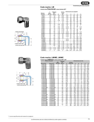 13
Conectores para tubos Gyrolok
Las dimensiones solo son a título de referencia y están sujetas a cambios.
Codo macho: LM
conecta tubo fraccional a rosca hembra NPT
E
P-PIPE THD
B T
G
D
NUT HEX
A
C-Across Wrench Pad Flats
H
* { } vea las especificaciones del material en la página 6.
Codo macho: LM/ME, LM/MC
conecta tubo métrico a rosca cónica NPT o RT
E
P-PIPE THD
B T
G
D
NUT HEX
A
C-Across Wrench Pad Flats
H
Part
Number*
T
Tube
O.D.
P
Male NPT
Size
Dimensions — inches
A
B
Hex Flat C D E G H
1LM1[ ] 1/16 1/16 .78 5/16 7/16 .41 .05 .56 .72
1LM2[ ] 1/16 1/8 .78 5/16 7/16 .41 .05 .56 .88
2LM1[ ] 1/8 1/16 .97 7/16 7/16 .56 .09 .66 .72
2LM2[ ] 1/8 1/8 .97 7/16 7/16 .56 .09 .66 .72
2LM4[ ] 1/8 1/4 1.09 7/16 1/2 .56 .09 .78 .94
3LM2[ ] 3/16 1/8 1 1/2 7/16 .59 .13 .69 .75
3LM4[ ] 3/16 1/4 1 1/2 1/2 .59 .13 .72 .94
4LM2[ ] 1/4 1/8 1.05 9/16 7/16 .64 .19 .72 .78
4LM4[ ] 1/4 1/4 1.11 9/16 1/2 .64 .19 .78 1
4LM6[ ] 1/4 3/8 1.20 9/16 11/16 .64 .19 .88 1.13
4LM8[ ] 1/4 1/2 1.33 9/16 13/16 .64 .42 1 1.25
6LM2[ ] 3/8 1/8 1.19 11/16 1/2 .72 .19 .84 .88
6LM4[ ] 3/8 1/4 1.19 11/16 1/2 .72 .30 .84 1
6LM6[ ] 3/8 3/8 1.28 11/16 11/16 .72 .30 .94 1.13
6LM8[ ] 3/8 1/2 1.38 11/16 13/16 .72 .30 1.03 1.25
8LM4[ ] 1/2 1/4 1.44 7/8 11/16 .97 .30 .97 1.13
8LM6[ ] 1/2 3/8 1.44 7/8 11/16 .97 .41 .97 1.13
8LM8[ ] 1/2 1/2 1.50 7/8 11/16 .97 .42 1.03 1.31
8LM12[ ] 1/2 3/4 1.56 7/8 1 .97 .72 1.06 1.50
10LM6[ ] 5/8 3/8 1.47 1 13/16 1 .41 1.03 1.25
10LM8[ ] 5/8 1/2 1.47 1 13/16 1 .50 1.03 1.38
12LM8[ ] 3/4 1/2 1.59 1 1/8 1 1 .50 1.16 1.50
12LM12[ ] 3/4 3/4 1.59 1 1/8 1 1 .66 1.16 1.50
14LM12[ ] 7/8 3/4 1.72 1 1/4 1 1/4 1.06 .72 1.28 1.50
16LM12[ ] 1 3/4 1.88 1 1/2 1 1/4 1.31 .72 1.31 1.66
16LM16[ ] 1 1 1.88 1 1/2 1 1/4 1.31 .88 1.31 1.84
20LM20[ ] 1 1/4 1 1/4 2.62 1 7/8 1 11/16 1.53 1.09 1.75 1.88
24LM24[ ] 1 1/2 1 1/2 3.07 2 1/4 2 1.78 1.34 2 2.38
32LM32[ ] 2 2 4.22 3 2 3/4 2.47 1.81 2.75 2.78
Part Number* T
Tube
O.D.
P
Male NPT
Size
Dimensions — mm
NPT Threads RT Threads A
B
Hex Flat C D E G H
3LM2[ ]ME 3LM2[ ]MC 3 1/8 24.7 11.1 11.0 14.3 2.2 16.8 19.8
3LM4[ ]ME 3LM4[ ]MC 3 1/4 27.8 11.1 13.7 14.3 2.2 19.8 23.8
4LM2[ ]ME 4LM2[ ]MC 4 1/8 25.3 12.7 11.7 15.1 2.3 17.5 19.1
4LM4[ ]ME 4LM4[ ]MC 4 1/4 25.3 12.7 13.7 15.1 2.3 17.5 23.8
6LM2[ ]ME 6LM2[ ]MC 6 1/8 26.3 14.3 11.7 16.3 3.8 18.3 19.8
6LM4[ ]ME 6LM4[ ]MC 6 1/4 28.2 14.3 13.7 16.3 3.8 19.8 25.4
6LM6[ ]ME 6LM6[ ]MC 6 3/8 30.6 14.3 17.2 16.3 3.8 22.2 28.6
6LM8[ ]ME 6LM8[ ]MC 6 1/2 33.8 14.3 21.3 16.3 3.8 25.4 31.8
8LM2[ ]ME 8LM2[ ]MC 8 1/8 28.6 15.9 12.7 16.7 5.8 20.6 22.2
8LM4[ ]ME 8LM4[ ]MC 8 1/4 28.6 15.9 13.7 16.7 5.8 20.6 25.4
8LM6[ ]ME 8LM6[ ]MC 8 3/8 31.0 15.9 17.2 16.7 5.8 23.0 28.6
8LM8[ ]ME 8LM8[ ]MC 8 1/2 34.2 15.9 21.4 16.7 5.8 26.2 31.8
10LM2[ ]ME 10LM2[ ]MC 10 1/8 31.9 19.1 17.5 17.5 4.6 23.9 23.9
10LM4[ ]ME 10LM4[ ]MC 10 1/4 32.6 19.1 17.8 17.5 7.1 24.6 28.7
10LM6[ ]ME 10LM6[ ]MC 10 3/8 31.8 19.1 17.2 17.5 7.9 28.8 28.6
10LM8[ ]ME 10LM8[ ]MC 10 1/2 34.1 19.1 21.3 17.5 7.9 26.2 31.8
12LM4[ ]ME 12LM4[ ]MC 12 1/4 36.6 22.2 17.8 24.6 7.1 24.6 28.6
12LM6[ ]ME 12LM6[ ]MC 12 3/8 36.6 22.2 17.8 24.6 9.9 24.6 28.7
12LM8[ ]ME 12LM8[ ]MC 12 1/2 38.1 22.2 21.3 24.6 9.9 26.2 33.3
12LM12[ ]ME 12LM12[ ]MC 12 3/4 41.3 22.2 26.7 24.6 9.9 29.4 38.1
14LM6[ ]ME 14LM6[ ]MC 14 3/8 35.6 23.8 20.6 22.2 10.2 26.2 30.6
14LM8[ ]ME 14LM8[ ]MC 14 1/2 35.6 23.8 22.6 22.2 11.9 26.2 33.3
15LM8[ ]ME 15LM8[ ]MC 15 1/2 36.5 23.8 20.7 22.2 12.7 26.2 31.8
16LM6[ ]ME 16LM6[ ]MC 16 3/8 37.3 25.4 20.6 25.0 10.2 26.2 32.2
16LM8[ ]ME 16LM8[ ]MC 16 1/2 37.3 25.4 21.5 25.0 12.7 26.2 33.3
16LM12[ ]ME 16LM12[ ]MC 16 3/4 40.6 25.4 26.7 25.0 12.7 29.5 38.1
18LM8[ ]ME 18LM8[ ]MC 18 1/2 39.5 28.6 24.9 25.4 12.7 29.5 38.1
18LM12[ ]ME 18LM12[ ]MC 18 3/4 39.3 28.6 25.4 25.4 15.8 29.4 38.1
20LM8[ ]ME 20LM8[ ]MC 20 1/2 46.4 31.8 31.8 31.0 12.7 32.5 38.1
20LM12[ ]ME 20LM12[ ]MC 20 3/4 46.4 31.8 31.8 31.0 16.7 32.5 39.4
22LM8[ ]ME 22LM8[ ]MC 22 1/2 43.7 31.8 31.8 27.0 12.6 32.5 38.1
22LM12[ ]ME 22LM12[ ]MC 22 3/4 44.5 31.8 31.8 27.0 17.9 33.3 41.7
22LM16[ ]ME 22LM16[ ]MC 22 1 43.7 31.8 33.3 27.0 17.9 32.5 46.7
25LM12[ ]ME 25LM12[ ]MC 25 3/4 47.7 38.1 31.8 33.3 18.1 33.3 42.2
25LM16[ ]ME 25LM16[ ]MC 25 1 47.7 38.1 33.3 33.3 21.7 33.3 46.7
Número
de pieza*
Dimensiones (en pulgadas)
E
T
Øext.
del tubo
P Medida
NPT
macho A
B Entre
caras
hex. C D G H
Número de pieza* Dimensiones (en mm)
T
Øext.
del tubo
P Medida
NPT
macho
B Entre
caras hex. C ERoscas NPT A D G HRoscas RT
TUERCA HEXAGONAL
P-ROSCA PARA TUBO
P-ROSCA PARA TUBO
C-Entre caras para llave
C-Entre caras para llave
 