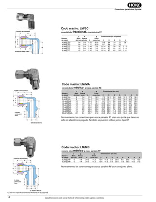 14
Conectores para tubos Gyrolok
Las dimensiones solo son a título de referencia y están sujetas a cambios.
E
P-PIPE THD
B T
G
D
NUT HEX
A
C-Across Wrench Pad Flats
H
Codo macho: LM/EC
conecta tubo fraccional a rosca cónica RT
Codo macho: LM/MA
conecta tubo métrico a rosca paralela RS
H
E
C-Across
Wrench
Pad Flats
B T
G
D
NUT HEX
A
K
R
S-STRAIGHT THD
Codo macho: LM/MB
conecta tubo métrico a rosca paralela RP
E
H
B T
G
D
NUT HEX
A
K
R
S-STRAIGHT THD
V
C-Across
Wrench
Pad Flats
* { } vea las especificaciones del material en la página 6.
Normalmente, las conexiones para rosca paralela RS usan una junta que tiene un
sello de elastómero pegado. También se pueden utilizar juntas tipo RP.
Normalmente, las conexiones para rosca paralela RP usan una junta plana.
Part
Number*
T
Tube
O.D.
P
Pipe
Thd.
Dimensions — inches
A
B
Hex Flat C D E G H
4LM2[ ]EC 1/4 1/8 1.05 9/16 7/16 .64 .19 .72 .78
4LM4[ ]EC 1/4 1/4 1.11 9/16 1/2 .64 .19 .78 1
8LM4[ ]EC 1/2 1/4 1.44 7/8 11/16 .97 .30 .97 1.13
8LM6[ ]EC 1/2 3/8 1.44 7/8 11/16 .97 .41 .97 1.13
8LM8[ ]EC 1/2 1/2 1.50 7/8 13/16 .97 .42 1.03 1.31
Part
Number*
T
Tube
O.D.
S
Straight
Thd.
Dimensions—mm
A
B
Hex Flat C D E G H K R
6LM4[ ]MA 6 1/4 33.0 14.3 17.3 16.3 3.8 24.6 12.0 27.9 18.0
8LM4[ ]MA 8 1/4 34.2 15.9 20.5 16.7 7.6 26.2 12.0 34.3 18.0
10LM4[ ]MA 10 1/4 32.6 19.1 16.7 17.5 5.8 24.6 12.0 28.7 18.0
10LM8[ ]MA 10 1/2 37.2 19.1 20.5 17.5 7.9 29.2 14.0 38.1 26.0
12LM4[ ]MA 12 1/4 38.1 22.2 22.3 24.6 5.8 26.2 12.0 34.3 18.0
12LM8[ ]MA 12 1/2 40.6 22.2 20.5 24.6 9.9 28.7 14.0 38.1 26.0
16LM6[ ]MA 16 3/8 40.6 25.4 26.1 25.0 7.8 29.5 12.0 38.1 22.0
16LM8[ ]MA 16 1/2 40.6 25.4 20.5 25.0 11.8 29.5 14.0 38.1 26.0
22LM12[ ]MA 22 3/4 43.7 31.8 28.5 27.0 15.8 32.5 16.0 44.5 32.0
Part
Number*
T
Tube
O.D.
S
Straight
Thd.
Dimensions—mm
A
B
Hex Flat C D E G H K R V
6LM2[ ]MB 6 1/8 29.0 14.3 12.6 16.3 3.8 20.6 8.0 21.8 14.0 13.0
6LM4[ ]MB 6 1/4 29.0 14.3 12.6 16.3 3.8 20.6 12.0 29.0 18.0 17.0
Número
de pieza*
Número
de pieza*
Número
de pieza*
E
E
E
T
Øext.
del tubo
T
Øext.
del tubo
T
Øext.
del tubo
S
Rosca
recta
P
Rosca
p/tubo
S
Rosca
recta
A
A
A
B
Entre
caras hex.
B
Entre
caras hex.
B
Entre
caras hex.
C
C
C
D
D
D
G
G
G
H
H
H
K
K
R
R V
Dimensiones (en mm)
Dimensiones (en pulgadas)
Dimensiones (en mm)
TUERCA HEXAGONAL
TUERCA HEXAGONAL
C-Entre
caras para
llave
C-Entre
caras para
llave
S-ROSCA RECTA
S-ROSCA RECTA
TUERCA HEXAGONAL
P-ROSCA PARA TUBO
 