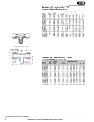 16
Conectores para tubos Gyrolok
Las dimensiones solo son a título de referencia y están sujetas a cambios.
Conector en T, ramal macho: TTM
conecta tubo fraccional a rosca hembra NPT
B T
G
D
NUT HEX
M
C-Across
Wrench
Pad Flats
M
A
H
P-PIPE THD
E
Conector en T, ramal macho: TTM/ME
conecta tubo métrico a rosca hembra NPT
* { } vea las especificaciones del material en la página 6.
Se muestra un conector métrico
Part
Number*
T
Tube
O.D.
P
Male Pipe
Size
Dimensions — inches
A
B
Hex Flat C D E G H M
1TTM1[ ] 1/16 1/16 1.56 5/16 7/16 .41 .05 .56 .72 .78
2TTM2[ ] 1/8 1/8 1.94 7/16 7/16 .56 .09 .66 .72 .97
2TTM4[ ] 1/8 1/4 2 7/16 1/2 .56 .09 .69 .84 1
3TTM2[ ] 3/16 1/8 2 1/2 7/16 .59 .13 .69 .75 1
4TTM2[ ] 1/4 1/8 2.09 9/16 7/16 .64 .19 .72 .78 1.05
4TTM4[ ] 1/4 1/4 2.22 9/16 1/2 .64 .19 .78 1.03 1.11
6TTM4[ ] 3/8 1/4 2.38 11/16 1/2 .72 .30 .84 1 1.19
6TTM6[ ] 3/8 3/8 2.59 11/16 11/16 .72 .41 .94 1.13 1.30
6TTM8[ ] 3/8 1/2 2.75 11/16 13/16 .72 .30 1.03 1.31 1.38
8TTM4[ ] 1/2 1/4 2.88 7/8 11/16 .97 .28 .97 1 1.44
8TTM6[ ] 1/2 3/8 2.88 7/8 11/16 .97 .41 .97 1.13 1.44
8TTM8[ ] 1/2 1/2 3 7/8 13/16 .97 .42 1.03 1.31 1.50
10TTM6[ ] 5/8 3/8 2.94 1 13/16 1 .41 1.03 1.38 1.47
10TTM8[ ] 5/8 1/2 2.94 1 13/16 1 .50 1.03 1.38 1.47
12TTM8[ ] 3/4 1/2 3.23 1 1/8 1 1 .69 1.16 1.50 1.61
12TTM12[ ] 3/4 3/4 3.19 1 1/8 1 1 .66 1.16 1.50 1.59
14TTM12[ ] 7/8 3/4 3.44 1 1/4 1 1/4 1.06 .72 1.28 1.50 1.72
16TTM12[ ] 1 3/4 3.75 1 1/2 1 1/4 1.31 .72 1.31 1.66 1.88
16TTM16[ ] 1 1 3.75 1 1/2 1 1/4 1.31 .88 1.31 1.84 1.88
Part
Number*
T
Tube
O.D.
P
Male Pipe
Thd.
Dimensions — mm
A
B
Hex Flat C D E G H M
3TTM2[ ]ME 3 1/8 49.4 11.1 11.1 14.3 2.2 16.8 18.3 24.7
4TTM2[ ]ME 4 1/8 50.7 12.7 11.1 15.1 2.3 17.5 19.1 25.4
4TTM4[ ]ME 4 1/4 50.7 12.7 12.7 15.1 2.3 17.5 21.3 25.4
6TTM2[ ]ME 6 1/8 53.3 14.3 11.1 16.3 3.8 18.3 19.8 26.7
6TTM4[ ]ME 6 1/4 56.3 14.3 12.7 16.3 3.8 19.8 26.2 28.2
6TTM6[ ]ME 6 3/8 61.4 14.3 17.5 16.3 3.8 22.4 28.7 30.7
8TTM2[ ]ME 8 1/8 57.2 15.9 12.7 16.7 4.7 20.6 20.6 28.6
8TTM4[ ]ME 8 1/4 57.2 15.9 12.7 16.7 5.9 20.6 25.4 28.6
8TTM6[ ]ME 8 3/8 62.2 15.9 17.5 16.7 5.9 23.1 28.7 31.1
8TTM8[ ]ME 8 1/2 68.3 15.9 20.7 16.7 5.9 26.2 33.3 34.2
10TTM2[ ]ME 10 1/8 65.2 19.1 17.5 17.5 4.7 24.6 25.4 32.6
10TTM4[ ]ME 10 1/4 65.2 19.1 12.7 17.5 7.5 24.6 25.4 32.6
10TTM6[ ]ME 10 3/8 65.2 19.1 17.5 17.5 8.0 24.6 28.7 32.6
10TTM8[ ]ME 10 1/2 68.3 19.1 20.7 17.5 8.0 26.2 33.3 34.1
12TTM4[ ]ME 12 1/4 73.2 22.2 17.5 24.6 7.5 24.6 28.7 36.6
12TTM6[ ]ME 12 3/8 73.2 22.2 17.5 24.6 10.0 24.6 28.7 36.6
12TTM8[ ]ME 12 1/2 76.2 22.2 20.7 24.6 10.0 26.2 33.3 38.1
TUERCA HEXAGONAL
C-Entre
caras para
llave
P-ROSCA
PARA TUBO
Número
de pieza*
Número
de pieza*
E
E
T
Øext.
del tubo
T
Øext.
del tubo
P Medida
de tubo
macho
P Medida
de tubo
macho
A
A
B Entre
caras hex.
B Entre
caras hex.
C
C
D
D
G
G
H
H
M
M
Dimensiones (en pulgadas)
Dimensiones (en mm)
 