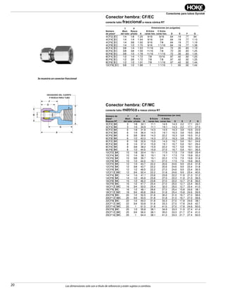 20
Conectores para tubos Gyrolok
Las dimensiones solo son a título de referencia y están sujetas a cambios.
Conector hembra: CF/EC
conecta tubo fraccional a rosca cónica RT
Conector hembra: CF/MC
conecta tubo métrico a rosca cónica RT
G
TB
D
A
E
F
C
P-PIPE THD
BODY HEX
NUT HEX
Se muestra un conector fraccional
Part
Number*
T
Tube
O.D.
P
Pipe
Thd.
Dimensions—inches
A
B
Hex Flat
C
Hex Flat D E F G
4CF2[ ]EC 1/4 1/8 1.25 9/16 9/16 .64 .19 .77 .94
4CF4[ ]EC 1/4 1/4 1.44 9/16 3/4 .64 .19 .77 1.13
4CF6[ ]EC 1/4 3/8 1.50 9/16 7/8 .64 .19 .77 1.19
4CF8[ ]EC 1/4 1/2 1.70 9/16 1 1/16 .64 .19 .77 1.38
6CF4[ ]EC 3/8 1/4 1.53 11/16 3/4 .72 .30 .83 1.19
6CF6[ ]EC 3/8 3/8 1.59 11/16 7/8 .72 .30 .83 1.25
6CF8[ ]EC 3/8 1/2 1.78 11/16 1 1/16 .72 .30 .83 1.44
8CF4[ ]EC 1/2 1/4 1.72 7/8 13/16 .97 .42 .92 1.25
8CF6[ ]EC 1/2 3/8 1.72 7/8 7/8 .97 .42 .92 1.25
8CF8[ ]EC 1/2 1/2 1.91 7/8 1 1/16 .97 .42 .92 1.44
10CF8[ ]EC 5/8 1/2 1.88 1 1 1/16 1 .50 .92 1.44
Part Number*
RT Threads
T
Tube
O.D.
P
Pipe
Thd.
Dimensions—mm
A
B
Hex Flat
C
Hex Flat D E F G
3CF2[ ]MC 3 1/8 32.1 11.1 14.5 14.3 2.2 17.1 24.1
3CF4[ ]MC 3 1/4 34.9 11.1 19.1 14.3 2.2 17.1 27.0
6CF2[ ]MC 6 1/8 31.9 14.3 14.5 16.3 3.8 19.5 23.9
6CF4[ ]MC 6 1/4 36.4 14.3 19.1 16.3 3.8 19.5 28.5
6CF6[ ]MC 6 3/8 39.6 14.3 22.2 16.3 3.8 19.5 31.2
6CF8[ ]MC 6 1/2 43.3 14.3 27.0 16.3 3.8 19.5 35.0
8CF2[ ]MC 8 1/8 32.6 15.9 14.3 16.7 5.8 19.1 24.6
8CF4[ ]MC 8 1/4 37.4 15.9 19.1 16.7 5.8 19.1 29.4
8CF6[ ]MC 8 3/8 38.2 15.9 22.2 16.7 5.8 19.1 30.2
8CF8[ ]MC 8 1/2 44.5 15.9 27.0 16.7 5.8 19.1 36.5
10CF2[ ]MC 10 1/8 33.4 19.1 17.5 17.5 7.9 19.8 25.4
10CF4[ ]MC 10 1/4 38.1 19.1 19.1 17.5 7.9 19.8 30.2
10CF6[ ]MC 10 3/8 39.7 19.1 22.2 17.5 7.9 19.8 31.8
10CF8[ ]MC 10 1/2 44.5 19.1 27.0 17.5 7.9 19.8 36.5
12CF4[ ]MC 12 1/4 43.7 22.2 20.6 24.6 9.9 23.4 31.8
12CF6[ ]MC 12 3/8 43.7 22.2 20.6 24.6 9.9 23.4 31.8
12CF8[ ]MC 12 1/2 48.5 22.2 27.0 24.6 9.9 23.4 36.5
12CF12[ ]MC 12 3/4 52.4 22.2 31.8 24.6 9.9 23.4 40.5
14CF4[ ]MC 14 1/4 41.1 23.8 23.8 22.2 11.9 21.0 31.2
14CF8[ ]MC 14 1/2 45.9 23.8 27.0 22.2 11.9 21.0 36.5
15CF8[ ]MC 15 1/2 46.3 23.8 27.0 22.2 12.7 21.8 36.0
16CF8[ ]MC 16 1/2 47.7 25.4 27.0 25.0 12.7 23.4 36.5
16CF12[ ]MC 16 3/4 53.0 25.4 32.0 25.0 12.7 23.4 41.0
18CF8[ ]MC 18 1/2 48.1 28.6 27.0 25.4 15.8 24.6 38.1
18CF12[ ]MC 18 3/4 49.8 28.6 31.8 25.4 15.8 24.6 39.9
20CF8[ ]MC 20 1/2 52.5 31.8 30.2 31.0 16.7 27.0 38.6
20CF12[ ]MC 20 3/4 53.5 31.8 31.8 31.0 16.7 27.0 39.6
22CF8[ ]MC 22 1/2 49.3 31.8 33.3 27.0 17.8 24.6 38.1
22CF12[ ]MC 22 3/4 53.8 31.8 33.3 27.0 17.8 24.6 42.7
22CF16[ ]MC 22 1 61.0 31.8 41.5 27.0 17.8 24.6 50.0
25CF8[ ]MC 25 1/2 55.8 38.1 34.9 33.3 11.9 27.4 41.4
25CF12[ ]MC 25 3/4 56.0 38.1 35.0 33.3 21.7 27.4 41.0
25CF16[ ]MC 25 1 64.4 38.1 41.3 33.3 21.7 27.4 50.0
Número
de pieza*
Número de
pieza*
Roscas RT
E
E
T
Øext.
del tubo
T
Øext.
del tubo
P
Rosca
p/tubo
P
Rosca
p/tubo
A
A
B Entre
caras hex.
B Entre
caras hex.
C Entre
caras hex.
C Entre
caras hex.
D
D
F
F
G
G
Dimensiones (en pulgadas)
Dimensiones (en mm)
HEXÁGONO DEL CUERPO
P-ROSCA PARA TUBO
 