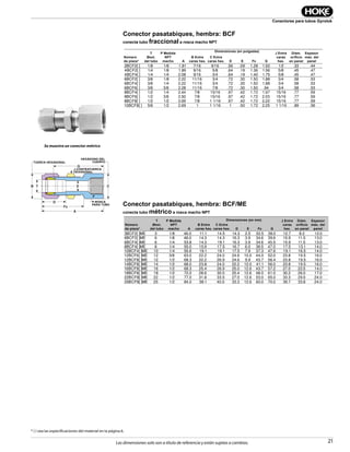 21
Conectores para tubos Gyrolok
Las dimensiones solo son a título de referencia y están sujetas a cambios.
Conector pasatabiques, hembra: BCF
conecta tubo fraccional a rosca macho NPT
Conector pasatabiques, hembra: BCF/ME
conecta tubo métrico a rosca macho NPT
EB T
Fx
C
J-NUT HEX
P-PIPE THD
A
G
D
BODY HEXNUT HEX
* { } vea las especificaciones del material en la página 6.
Se muestra un conector métrico
Part
Number*
T
Tube
O.D.
P
Male NPT
Size
Dimensions — inches Panel
Hole
Size
Max.
Panel
ThicknessA
B
Hex Flat
C
Hex Flat D E Fx G
J
Hex Flat
2BCF2[ ] 1/8 1/8 1.81 7/16 9/16 .56 .09 1.28 1.50 1/2 .33 .44
4BCF2[ ] 1/4 1/8 1.89 9/16 5/8 .64 .19 1.36 1.56 5/8 .45 .47
4BCF4[ ] 1/4 1/4 2.08 9/16 3/4 .64 .19 1.40 1.75 5/8 .45 .47
6BCF2[ ] 3/8 1/8 2.22 11/16 3/4 .72 .30 1.50 1.88 3/4 .58 .53
6BCF4[ ] 3/8 1/4 2.22 11/16 3/4 .72 .30 1.50 1.88 3/4 .58 .53
6BCF6[ ] 3/8 3/8 2.28 11/16 7/8 .72 .30 1.50 .94 3/4 .58 .53
8BCF4[ ] 1/2 1/4 2.44 7/8 15/16 .97 .42 1.72 1.97 15/16 .77 .59
8BCF6[ ] 1/2 3/8 2.50 7/8 15/16 .97 .42 1.72 2.03 15/16 .77 .59
8BCF8[ ] 1/2 1/2 2.69 7/8 1 1/16 .97 .42 1.72 2.22 15/16 .77 .59
10BCF8[ ] 5/8 1/2 2.69 1 1 1/16 1 .50 1.72 2.25 1 1/16 .89 .56
Part
Number*
T
Tube
O.D.
P
Male NPT
Size
Dimensions—mm Panel
Hole
Size
Max.
Panel
ThicknessA
B
Hex Flat
C
Hex Flat D E Fx G
J
Hex Flat
3BCF2[ ]ME 3 1/8 46.0 11.1 14.5 14.3 2.5 32.5 38.0 12.7 8.3 12.0
6BCF2[ ]ME 6 1/8 48.0 14.3 14.3 16.3 3.9 34.6 39.6 15.9 11.5 13.0
6BCF4[ ]ME 6 1/4 53.8 14.3 19.1 16.3 3.9 34.6 45.5 15.9 11.5 13.0
8BCF4[ ]ME 8 1/4 55.0 15.9 17.5 16.7 6.0 36.5 47.0 17.5 13.1 14.0
10BCF4[ ]ME 10 1/4 55.6 19.1 19.1 17.5 7.9 37.3 47.6 19.1 16.5 14.0
12BCF6[ ]ME 12 3/8 63.0 22.2 24.0 24.6 10.0 44.0 52.0 23.8 19.5 16.0
12BCF8[ ]ME 12 1/2 68.3 22.2 26.9 24.6 9.9 43.7 56.4 23.8 19.5 16.0
14BCF8[ ]ME 14 1/2 68.0 23.8 24.0 22.2 12.0 41.1 56.0 23.8 19.5 16.0
16BCF8[ ]ME 16 1/2 68.3 25.4 26.9 25.0 12.6 43.7 57.2 27.0 22.5 14.0
18BCF8[ ]ME 18 1/2 72.0 28.6 30.0 25.4 12.6 48.0 61.0 30.2 26.0 17.0
22BCF8[ ]ME 22 1/2 77.0 31.8 33.5 27.0 12.6 53.0 65.0 33.3 29.5 24.0
25BCF8[ ]ME 25 1/2 84.0 38.1 40.0 33.3 12.6 60.0 70.0 39.7 33.8 24.0
Número
de pieza*
Número
de pieza*
Dimensiones (en pulgadas)
Dimensiones (en mm)
Diám.
oriﬁcio
en panel
Diám.
oriﬁcio
en panel
Espesor
máx. del
panel
Espesor
máx. del
panel
J Entre
caras
hex.
J Entre
caras
hex.
T
Øext.
del tubo
T
Øext.
del tubo
P Medida
NPT
macho
P Medida
NPT
macho
B Entre
caras hex.
B Entre
caras hex.
C Entre
caras hex.
C Entre
caras hex.
E
E
A
A
D
D
Fx
Fx
G
G
TUERCA HEXAGONAL
HEXÁGONO DEL
CUERPO
J-CONTRATUERCA
HEXAGONAL
P-ROSCA
PARA TUBO
 
