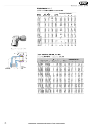 22
Conectores para tubos Gyrolok
Las dimensiones solo son a título de referencia y están sujetas a cambios.
Codo hembra: LF
conecta tubo fraccional a rosca macho NPT
Codo hembra: LF/ME, LF/MC
conecta tubo métrico a rosca cónica NPT o RT
E BT
D
NUT HEX
A
C-Across
Wrench Pad
FlatsGP-PIPE THD
H
Se muestra un conector métrico
Part
Number*
T
Tube
O.D.
P
Pipe
Size
Dimensions — inches
A
B
Hex Flat C D E G H
1LF1[ ] 1/16 1/16 .78 5/16 7/16 .41 .05 .56 .75
1LF2[ ] 1/16 1/8 .84 5/16 1/2 .41 .05 .63 .75
2LF2[ ] 1/8 1/8 1 7/16 1/2 .56 .09 .69 .75
2LF4[ ] 1/8 1/4 1.13 7/16 11/16 .56 .09 .81 .84
3LF2[ ] 3/16 1/8 1.03 1/2 1/2 .59 .13 .72 .75
4LF2[ ] 1/4 1/8 1.08 9/16 1/2 .64 .19 .75 .81
4LF4[ ] 1/4 1/4 1.20 9/16 11/16 .64 .19 .88 .84
4LF6[ ] 1/4 3/8 1.33 9/16 13/16 .64 .19 1 .84
4LF8[ ] 1/4 1/2 1.45 9/16 1 .64 .19 1.13 1.13
6LF2[ ] 3/8 1/8 1.81 11/16 1/2 .72 .30 .84 .69
6LF4[ ] 3/8 1/4 1.28 11/16 11/16 .72 .30 .94 .84
6LF6[ ] 3/8 3/8 1.38 11/16 13/16 .72 .30 1.03 .84
6LF8[ ] 3/8 1/2 1.48 11/16 1 .72 .30 1.13 1.13
8LF4[ ] 1/2 1/4 1.44 7/8 11/16 .97 .42 .97 .91
8LF6[ ] 1/2 3/8 1.50 7/8 13/16 .97 .42 1.03 .91
8LF8[ ] 1/2 1/2 1.59 7/8 1 .97 .42 1.13 1.13
8LF12[ ] 1/2 3/4 1.66 7/8 1 1/4 .97 .42 1.19 1.25
10LF6[ ] 5/8 3/8 1.47 1 13/16 1 .50 1.03 .91
10LF8[ ] 5/8 1/2 1.56 1 1 1 .50 1.13 1.13
12LF8[ ] 3/4 1/2 1.59 1 1/8 1 1 .66 1.16 1.13
12LF12[ ] 3/4 3/4 1.34 1 1/8 1 1/4 1 .66 1.25 1.25
14LF12[ ] 7/8 3/4 1.69 1 1/4 1 1/4 1.06 .72 1.25 1.25
16LF12[ ] 1 3/4 1.88 1 1/2 1 1/4 1.31 .88 1.31 1.25
16LF16[ ] 1 1 2.06 1 1/2 1 11/16 1.31 .88 1.50 1.50
Part Number*
T
Tube
O.D.
P
Pipe
Size
Dimensions—mm
A
B
Hex Flat C D E G HNPT Threads RT Threads
3LF2[ ]ME 3LF2[ ]MC 3 1/8 25.5 11.1 12.6 14.3 2.2 17.5 17.1
3LF4[ ]ME 3LF4[ ]MC 3 1/4 25.0 11.1 12.6 14.3 2.3 17.5 21.5
4LF4[]ME 4LF4[ ]MC 4 1/4 30.2 12.7 17.3 15.1 2.3 22.4 21.3
6LF2[ ]ME 6LF2[ ]MC 6 1/8 27.4 14.3 12.6 16.3 3.8 19.1 20.6
6LF4[ ]ME 6LF4[ ]MC 6 1/4 30.7 14.3 17.3 16.3 3.8 22.4 21.3
6LF6[ ]ME 6LF6[ ]MC 6 3/8 33.8 14.3 20.5 16.3 3.8 25.4 21.3
6LF8[ ]ME 6LF8[ ]MC 6 1/2 37.1 14.3 25.3 16.3 3.8 28.7 28.7
8LF2[ ]ME 8LF2[ ]MC 8 1/8 27.8 15.9 12.6 16.7 5.8 19.8 16.0
8LF4[ ]ME 8LF4[ ]MC 8 1/4 31.1 15.9 17.3 16.7 5.8 23.1 22.4
8LF6[ ]ME 8LF6[ ]MC 8 3/8 29.0 15.9 20.5 16.7 5.8 23.1 23.1
10LF2[ ]ME 10LF2[ ]MC 10 1/8 31.9 19.1 17.3 17.5 7.9 23.9 21.3
10LF4[ ]ME 10LF4[ ]MC 10 1/4 31.9 19.1 17.3 17.5 7.9 23.9 21.3
10LF6[ ]ME 10LF6[ ]MC 10 3/8 34.1 19.1 20.5 17.5 7.9 26.2 21.3
10LF8[ ]ME 10LF8[ ]MC 10 1/2 36.7 19.1 25.3 17.5 7.9 28.7 28.7
12LF4[ ]ME 12LF4[ ]MC 12 1/4 36.6 22.2 17.3 24.6 7.5 24.6 21.3
12LF6[ ]ME 12LF6[ ]MC 12 3/8 38.1 22.2 20.5 24.6 9.9 26.2 23.1
12LF8[ ]ME 12LF8[ ]MC 12 1/2 40.6 22.2 25.3 24.6 9.9 28.7 28.7
14LF8[ ]ME 14LF8[ ]MC 14 1/2 37.0 23.8 21.0 22.2 12.0 25.0 28.5
16LF8[ ]ME 16LF8[ ]MC 16 1/2 40.9 25.4 25.3 25.0 12.7 29.7 28.7
18LF8[ ]ME 18LF8[ ]MC 18 1/2 39.4 28.6 25.3 25.4 15.8 29.5 28.7
18LF12[ ]ME 18LF12[ ]MC 18 3/4 41.7 28.6 31.6 25.4 15.8 31.8 31.8
22LF8[ ]ME 22LF8[ ]MC 22 1/2 44.0 31.8 25.3 27.0 17.9 29.5 28.5
22LF12[ ]ME 22LF12[ ]MC 22 3/4 44.0 31.8 31.6 27.0 17.9 33.5 32.0
25LF12[ ]ME 25LF12[ ]MC 25 3/4 47.5 38.1 31.6 33.3 21.7 33.5 32.0
25LF16[ ]ME 25LF16[ ]MC 25 1 52.0 38.1 38.5 33.3 21.7 38.0 38.0
Número
de pieza* E
T
Øext.
del tubo
P
Medida
tubo A
B Entre
caras hex. C D G H
Dimensiones (en pulgadas)
Número de pieza*
Dimensiones (en mm)P
Medida
tubo
B Entre
caras hex. C ERoscas NPT A D G HRoscas RT
TUERCA HEXAGONAL
C-Entre
caras para
llave
P-ROSCA
PARA TUBO
T
Øext.
del tubo
 