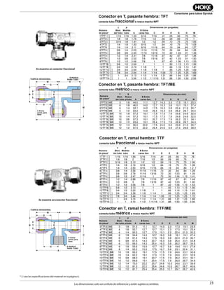 23
Conectores para tubos Gyrolok
Las dimensiones solo son a título de referencia y están sujetas a cambios.
Conector en T, pasante hembra: TFT
conecta tubo fraccional a rosca macho NPT
Conector en T, pasante hembra: TFT/ME
conecta tubo métrico a rosca macho NPT
EB T
G
D
NUT HEX
M
C-Across
Wrench
Pad Flats
H
A
M
P-PIPE THD
Conector en T, ramal hembra: TTF
conecta tubo fraccional a rosca macho NPT
M
A
EB T
D
NUT HEX
M
G P-PIPE THD
H
C-Across
Wrench
Pad Flats
* { } vea las especificaciones del material en la página 6.
Se muestra un conector fraccional
Se muestra un conector fraccional
Part
Number*
T
Tube
O.D.
P
Pipe
Size
Dimensions — inches
A
B
Hex Flat C D E G H M
1TFT1 [ ] 1/16 1/16 1.53 5/16 7/16 .41 .05 .56 .75 .78
2TFT2 [ ] 1/8 1/8 1.75 7/16 1/2 .56 .09 .69 .75 1
3TFT2 [ ] 3/16 1/8 1.81 1/2 1/2 .59 .13 .75 .75 1.06
4TFT2 [ ] 1/4 1/8 1.83 9/16 1/2 .64 .19 .75 .75 1.08
4TFT4 [ ] 1/4 1/4 2.11 9/16 11/16 .64 .19 .94 .84 1.27
6TFT4 [ ] 3/8 1/4 2.23 11/16 11/16 .72 .30 .94 .84 1.28
6TFT6 [ ] 3/8 3/8 2.30 11/16 13/16 .72 .30 1.03 .91 1.39
8TFT4 [ ] 1/2 1/4 2.41 7/8 11/16 .97 .42 .97 .97 1.44
8TFT6 [ ] 1/2 3/8 2.53 7/8 13/16 .97 .42 1.03 .91 1.50
8TFT8 [ ] 1/2 1/2 2.66 7/8 1 .97 .42 1.06 1.13 1.53
10TFT8 [ ] 5/8 1/2 2.69 1 1 1 .50 1.13 1.13 1.56
12TFT8 [ ] 3/4 1/2 2.73 1 1/8 1 1 .66 1.16 1.13 1.61
12TFT12 [ ] 3/4 3/4 2.94 1 1/8 1 1/4 1 .66 1.25 1.25 1.69
14TFT12 [ ] 7/8 3/4 2.94 1 1/4 1 1/4 1.06 .72 1.25 1.25 1.69
16TFT12 [ ] 1 3/4 3.13 1 1/2 1 1/4 1.31 .88 1.94 1.25 1.88
16TFT16 [ ] 1 1 3.56 1 1/2 1 11/16 1.31 .88 1.50 1.50 2.06
Part
Number*
T
Tube
O.D.
S
Pipe
Thd.
Dimensions — mm
A
B
Hex Flat C D E G H M
3TFT2[ ]ME 3 1/8 44.0 11.1 12.7 14.3 3.3 17.5 19.1 25.5
6TFT2[ ]ME 6 1/8 46.5 14.3 12.7 16.3 3.8 19.1 19.1 27.4
6TFT4[ ]ME 6 1/4 52.1 14.3 17.5 16.3 3.8 22.4 21.3 30.7
6TFT8[ ]ME 6 1/2 63.2 14.3 25.4 16.3 3.8 26.2 28.7 34.5
10TFT2[ ]ME 10 1/8 57.3 19.1 17.5 17.5 7.9 24.6 24.6 32.6
10TFT4[ ]ME 10 1/4 57.3 19.1 17.5 17.5 7.9 24.6 24.6 32.6
10TFT6[ ]ME 10 3/8 57.3 19.1 20.7 17.5 7.9 26.2 23.1 34.1
10TFT8[ ]ME 10 1/2 63.6 19.1 25.4 17.5 7.9 26.9 28.7 34.9
12TFT4[ ]ME 12 1/4 56.0 22.2 17.5 24.6 9.9 23.0 21.3 30.7
12TFT8[ ]ME 12 1/2 67.5 22.2 25.4 24.6 9.9 27.0 28.6 38.9
Part
Number*
T
Tube
O.D.
P
Pipe
Size
Dimensions — inches
A
B
Hex Flat C D E G H M
1TTF1 [ ] 1/16 1/16 1.56 5/16 7/16 .41 .05 .56 .75 .78
2TTF2 [ ] 1/8 1/8 2 7/16 1/2 .56 .09 .69 .75 1
3TTF2 [ ] 3/16 1/8 2.13 1/2 1/2 .59 .13 .75 .75 1.06
4TTF2 [ ] 1/4 1/8 2.16 9/16 1/2 .64 .19 .75 .75 1.08
4TTF4 [ ] 1/4 1/4 2.53 9/16 11/16 .64 .19 .94 .84 1.2 7
6TTF4 [ ] 3/8 1/4 2.56 11/16 11/16 .72 .30 .94 .84 1.28
6TTF6 [ ] 3/8 3/8 2.78 11/16 13/16 .72 .30 1.03 .91 1.39
6TTF8 [ ] 3/8 1/2 2.47 11/16 1 .72 .30 1.06 1.13 1.41
8TTF4 [ ] 1/2 1/4 2.88 7/8 11/16 .97 .42 .97 .91 1.44
8TTF6 [ ] 1/2 3/8 3 7/8 13/16 .97 .42 1.03 .91 1.50
8TTF8 [ ] 1/2 1/2 3.06 7/8 1 .97 .42 1.06 1.13 1.53
10TTF8 [ ] 5/8 1/2 3.13 1 1 1 .50 1.13 1.13 1.56
12TTF8 [ ] 3/4 1/2 3.20 1 1/8 1 1 .66 1.16 1.13 1.61
12TTF12 [ ] 3/4 3/4 3.38 1 1/8 1 1/4 1 .66 1.25 1.25 1.69
14TTF12 [ ] 7/8 3/4 3.44 1 1/4 1 1/4 1.06 .72 1.25 1.25 1.72
16TTF12 [ ] 1 3/4 3.75 1 1/2 1 1/4 1.31 .88 1.31 1.25 1.88
16TTF16 [ ] 1 1 4.13 1 1/2 1 11/16 1.31 .88 1.50 1.50 2.06
Part
Number*
T
Tube
O.D.
P
Pipe
Thd.
Dimensions—mm
A
B
Hex Flat C D E G H M
3TTF2[ ]ME 3 1/8 51.0 11.1 12.7 14.3 2.3 17.5 19.1 25.5
4TTF2[ ]ME 4 1/8 50.7 12.7 12.7 15.1 2.3 17.5 19.1 25.4
4TTF4[ ]ME 4 1/4 60.3 12.7 17.5 15.1 2.3 22.4 21.3 30.2
6TTF2[ ]ME 6 1/8 54.8 14.3 12.7 16.3 3.8 19.1 19.1 27.4
6TTF4[ ]ME 6 1/4 61.4 14.3 17.5 16.3 3.8 22.4 21.3 30.7
6TTF6[ ]ME 6 3/8 67.5 14.3 20.7 16.3 3.8 25.4 23.1 33.8
6TTF8[ ]ME 6 1/2 69.0 14.3 25.4 16.3 3.8 26.2 28.7 34.5
8TTF2[ ]ME 8 1/8 55.6 15.9 12.7 16.7 5.8 19.8 19.1 27.8
8TTF4[ ]ME 8 1/4 62.2 15.9 17.5 16.7 5.8 23.1 22.4 31.1
10TTF2[ ]ME 10 1/8 62.2 19.1 17.5 17.5 7.9 24.6 23.1 32.6
10TTF4[ ]ME 10 1/4 62.2 19.1 17.5 17.5 7.9 24.6 23.1 32.6
10TTF6[ ]ME 10 3/8 68.3 19.1 20.7 17.5 7.9 26.2 23.1 34.1
10TTF8[ ]ME 10 1/2 69.8 19.1 25.4 17.5 7.9 26.9 28.7 34.9
12TTF4[ ]ME 12 1/4 73.0 22.2 20.7 24.6 10.0 24.6 23.1 36.6
12TTF8[ ]ME 12 1/2 81.3 22.2 25.4 24.6 10.0 28.7 28.7 40.6
16TTF8[ ]ME 16 1/2 81.7 25.4 25.4 25.0 12.7 29.7 28.7 40.9
Número
de pieza*
Número
de pieza*
Número
de pieza*
E
E
E
E
T
Øext.
del tubo
T
Øext.
del tubo
T
Øext.
del tubo
T
Øext.
del tubo
P
Medida
tubo
P
Medida
tubo
S
Rosca
p/tubo
P
Rosca
p/tubo
A
A
A
A
B Entre
caras hex.
B Entre
caras hex.
B Entre
caras hex.
B Entre
caras hex.
C
C
C
C
D
D
D
D
G
G
G
G
H
H
H
H
M
M
M
M
Dimensiones (en pulgadas)
Dimensiones (en pulgadas)
TUERCA HEXAGONAL
TUERCA HEXAGONAL
C-Entre
caras para
llave
C-Entre
caras para
llave
P-ROSCA
PARA TUBO
P-ROSCA
PARA TUBO
Dimensiones (en mm)
Conector en T, ramal hembra: TTF/ME
conecta tubo métrico a rosca macho NPT
Número
de pieza*
Dimensiones (en mm)
 