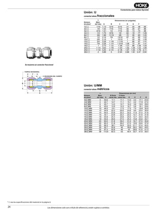 24
Conectores para tubos Gyrolok
Las dimensiones solo son a título de referencia y están sujetas a cambios.
Unión: U
conecta tubos fraccionales
B
D
T
NUT HEX
G
A
E
C-BODY HEX
F
Unión: U/MM
conecta tubos métricos
* { } vea las especificaciones del material en la página 6.
Se muestra un conector fraccional
Part
Number*
T
Tube
O.D.
Dimensions — inches
A B C D
E
min.
F G
1U [ ] 1/16 1.13 5/16 5/16 .41 .05 .48 .69
2U [ ] 1/8 1.50 7/16 7/16 .56 .09 .67 .88
3U [ ] 3/16 1.61 1/2 7/16 .59 .13 .70 .98
4U [ ] 1/4 1.75 9/16 1/2 .64 .19 .77 1.09
6U [ ] 3/8 1.89 11/16 5/8 .72 .30 .83 1.20
8U [ ] 1/2 2.16 7/8 13/16 .97 .42 .92 1.22
10U [ ] 5/8 2.16 1 15/16 1 .50 .92 1.28
12U [ ] 3/4 2.28 1 1/8 1 1/16 1 .66 .97 1.41
14U [ ] 7/8 2.28 1 1/4 1 3/16 1.06 .72 .97 1.41
16U [ ] 1 2.73 1 1/2 1 3/8 1.31 .88 1.08 1.59
20U [ ] 1 1/4 3.63 1 7/8 1 3/4 1.62 1.09 1.53 1.89
24U [ ] 1 1/2 4.25 2 1/4 2 1/8 1.97 1.34 1.78 2.11
32U [ ] 2 5.88 3 2 3/4 2.66 1.81 2.47 2.94
Part
Number*
T
Tube
O.D.
Dimensions — mm
A
B
Hex Flat
C
Hex Flat D
E
min. F G
3U[ ]MM 3 40.8 11.1 11.1 14.3 2.2 17.1 24.9
4U[ ]MM 4 42.7 12.7 11.1 15.1 2.2 17.9 27.0
6U[ ]MM 6 45.7 14.3 12.7 16.3 3.8 19.5 28.9
8U[ ]MM 8 45.6 15.9 14.3 16.7 5.8 19.1 29.6
10U[ ]MM 10 46.9 19.1 17.5 17.5 7.9 19.8 30.9
12U[ ]MM 12 54.8 22.2 20.6 24.6 9.9 23.4 30.9
14U[ ]MM 14 50.5 23.8 22.2 22.2 11.9 21.0 31.8
15U[ ]MM 15 42.1 23.8 22.2 22.2 12.7 21.8 31.8
16U[ ]MM 16 54.8 25.4 23.8 25.0 12.7 23.4 32.5
18U[ ]MM 18 55.6 28.6 27.0 25.4 15.8 24.6 35.7
20U[ ]MM 20 63.5 31.8 30.2 31.0 16.7 27.0 35.8
22U[ ]MM 22 60.3 31.8 30.2 27.0 19.9 24.6 37.9
25U[ ]MM 25 69.3 38.1 34.9 33.3 21.7 27.4 40.5
30U[ ]MM 30 92.7 50.8 46 39.6 26.2 39.2 49.5
32U[ ]MM 32 97.3 50.8 46 42 28.6 41.6 51.3
38U[ ]MM 38 113.6 60.3 55 49.4 33.7 47.9 58.4
TUERCA HEXAGONAL
C-HEXÁGONO DEL CUERPO
Número
de pieza*
Número
de pieza*
E
E
T
Øext.
del tubo
T
Øext.
del tubo
A
A
B
B Entre
caras hex.
C Entre
caras hex.
C D
D
F
F G
Dimensiones (en pulgadas)
Dimensiones (en mm)
 