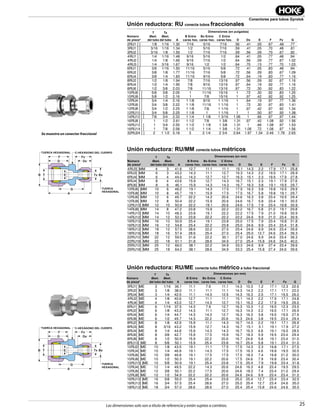 25
Conectores para tubos Gyrolok
Las dimensiones solo son a título de referencia y están sujetas a cambios.
Unión reductora: RU conecta tubos fraccionales
EB
D
T
NUT HEX
G
A
C-BODY HEX
F
Dx
Fx
Tx Bx
NUT HEX
Unión reductora: RU/ME conecta tubo métrico a tubo fraccional
Unión reductora: RU/MM conecta tubos métricos
EB
D
T
NUT HEX
G
A
C-BODY HEX
F
Dx
Fx
Tx Bx
NUT HEX
Se muestra un conector fraccional
Part
Number*
T
Tube
O.D.
Tx
Tube
O.D.
Dimensions — inches
A
B
Hex Flat
Bx
Hex Flat
C
Hex Flat D Dx E F Fx G
2RU1 [ ] 1/8 1/16 1.30 7/16 5/16 7/16 .56 .41 .05 .67 .48 .77
3RU1 [ ] 3/16 1/16 1.34 1/2 5/16 7/16 .59 .41 .05 .70 .48 .81
3RU2 [ ] 3/16 1/8 1.55 1/2 7/16 7/16 .59 .56 .09 .70 .67 .92
4RU1 [ ] 1/4 1/16 1.48 9/16 5/16 1/2 .64 .41 .05 .77 .48 .94
4RU2 [ ] 1/4 1/8 1.66 9/16 7/16 1/2 .64 .56 .09 .77 .67 1.02
4RU3 [ ] 1/4 3/16 1.67 9/16 1/2 1/2 .64 .70 .13 .77 .70 1.03
6RU1 [ ] 3/8 1/16 1.50 11/16 5/16 5/8 .72 .41 .05 .83 .48 .94
6RU2 [ ] 3/8 1/8 1.77 11/16 7/16 5/8 .72 .56 .09 .83 .67 1.09
6RU4 [ ] 3/8 1/4 1.83 11/16 9/16 5/8 .72 .64 .19 .83 .77 1.16
8RU2 [ ] 1/2 1/8 1.94 7/8 7/16 13/16 .97 .56 .09 .92 .67 1.16
8RU4 [ ] 1/2 1/4 1.95 7/8 9/16 13/16 .97 .64 .19 .92 .77 1.16
8RU6 [ ] 1/2 3/8 2.03 7/8 11/16 13/16 .97 .72 .30 .92 .83 1.22
10RU6 [ ] 5/8 3/8 2.05 1 11/16 15/16 1 .72 .30 .92 .83 1.25
10RU8 [ ] 5/8 1/2 2.16 1 7/8 15/16 1 .97 .42 .92 .92 1.25
12RU4 [ ] 3/4 1/4 2.16 1 1/8 9/16 1 1/16 1 .64 .19 .97 .77 1.36
12RU6 [ ] 3/4 3/8 2.22 1 1/8 11/16 1 1/16 1 .72 .30 .97 .83 1.41
12RU8 [ ] 3/4 1/2 2.25 1 1/8 7/8 1 1/16 1 .97 .42 .97 .92 1.34
12RU10 [ ] 3/4 5/8 2.25 1 1/8 1 1 1/16 1 1 .50 .97 .92 1.38
14RU12 [ ] 7/8 3/4 2.33 1 1/4 1 1/8 1 3/16 1.06 1 .66 .97 .97 1.44
16RU8 [ ] 1 1/2 2.61 1 1/2 7/8 1 3/8 1.31 .97 .42 1.08 .92 1.56
16RU12 [ ] 1 3/4 2.55 1 1/2 1 1/8 1 3/8 1.31 1 .66 1.08 .97 1.53
16RU14 [ ] 1 7/8 2.58 1 1/2 1 1/4 1 3/8 1.31 1.06 .72 1.08 .97 1.56
32RU24 [ ] 2 1 1/2 5.18 3 2 1/4 2 3/4 2.64 1.97 1.34 2.46 1.78 2.65
Part
Number*
T
Tube
O.D.
Tx
Tube
O.D
Dimensions — mm
A
B
Hex Flat
Bx
Hex Flat
C
Hex Flat D Dx E F Fx G
3RU1[ ]ME 3 1/16 36.1 11.1 7.9 11.1 14.3 10.3 1.2 17.1 12.3 22.6
3RU2[ ]ME 3 1/8 38.0 11.1 11.1 11.1 14.3 14.3 2.2 17.1 17.1 22.0
3RU4[ ]ME 3 1/4 42.5 11.1 14.3 12.5 14.3 16.3 2.5 17.1 19.5 26.0
4RU2[ ]ME 4 1/8 40.6 12.7 11.1 11.1 15.1 14.3 2.2 17.9 17.1 24.8
4RU4[ ]ME 4 1/4 43.0 12.7 14.3 12.7 15.1 16.3 2.2 17.9 19.5 26.0
6RU1[ ]ME 6 1/16 37.5 14.3 7.9 12.7 16.3 10.3 1.2 19.5 12.3 23.5
6RU2[ ]ME 6 1/8 43.2 14.3 11.1 12.7 16.3 14.3 2.2 19.5 17.1 26.9
6RU4[ ]ME 6 1/4 44.7 14.3 14.3 12.7 16.3 16.3 3.8 19.5 19.5 27.9
6RU8[ ]ME 6 1/2 49.7 14.3 22.2 20.6 16.3 24.6 3.8 19.5 23.4 29.4
8RU2[ ]ME 8 1/8 42.9 15.9 11.1 14.3 16.7 14.3 2.2 19.1 17.1 26.9
8RU3[ ]ME 8 3/16 43.2 15.9 12.7 14.3 16.7 15.1 3.1 19.1 17.9 27.2
8RU4[ ]ME 8 1/4 44.8 15.9 14.3 14.3 16.7 16.3 4.6 19.1 19.5 28.5
8RU6[ ]ME 8 3/8 42.7 15.9 17.5 15.9 16.7 18.3 5.9 19.5 23.4 29.4
8RU8[ ]ME 8 1/2 50.9 15.9 22.2 20.6 16.7 24.6 5.8 19.1 23.4 31.0
8RU10[ ]ME 8 5/8 50.1 15.9 25.4 23.8 16.7 25.4 5.8 19.1 23.4 31.0
10RU2[ ]ME 10 1/8 43.5 19.1 11.1 17.5 17.5 14.3 2.3 19.8 17.1 27.5
10RU4[ ]ME 10 1/4 46.8 19.1 14.3 17.5 17.5 16.3 4.6 19.8 19.5 30.5
10RU6[ ]ME 10 3/8 46.8 19.1 17.5 17.5 17.5 18.3 7.4 19.8 21.0 30.0
10RU8[ ]ME 10 1/2 50.3 19.1 22.2 20.6 17.5 24.6 7.9 19.8 23.4 30.4
10RU10[ ]ME 10 5/8 50.9 19.1 25.4 23.8 17.5 25.4 7.9 19.8 23.4 31.8
12RU4[ ]ME 12 1/4 49.5 22.2 14.3 20.6 24.6 16.3 4.8 23.4 19.5 29.5
12RU6[ ]ME 12 3/8 50.1 22.2 17.5 20.6 24.6 18.3 7.4 23.4 21.0 29.4
12RU8[ ]ME 12 1/2 54.9 22.2 22.2 20.6 24.6 24.6 9.9 23.4 23.4 31.0
16RU10[ ]ME 16 5/8 55.0 25.4 25.4 23.8 25.0 25.4 12.7 23.4 23.4 32.5
16RU12[ ]ME 16 3/4 57.5 25.4 28.6 27.0 25.0 25.4 12.7 23.4 24.6 35.0
18RU12[ ]ME 18 3/4 57.0 28.6 28.6 27.0 25.4 25.4 15.8 24.6 24.6 35.5
Part
Number*
T
Tube
O.D.
Tx
Tube
O.D
Dimensions — mm
A
B
Hex Flat
Bx
Hex Flat
C
Hex Flat D Dx E F Fx G
4RU3[ ]MM 4 3 41.6 12.7 11.1 11.1 15.1 14.3 2.2 17.9 17.1 25.8
6RU3[ ]MM 6 3 43.2 14.3 11.1 12.7 16.3 14.3 2.2 19.5 17.1 26.9
6RU4[ ]MM 6 4 44.0 14.3 12.7 12.7 16.3 15.1 2.3 19.5 17.9 27.8
8RU4[ ]MM 8 4 43.6 15.9 12.7 14.3 16.7 15.1 2.3 19.1 17.9 27.6
8RU6[ ]MM 8 6 46.1 15.9 14.3 14.3 16.7 16.3 3.8 19.1 19.5 29.7
10RU6[ ]MM 10 6 46.2 19.1 14.3 17.5 17.5 16.3 3.8 19.8 19.5 29.9
10RU8[ ]MM 10 8 45.7 19.1 15.9 17.5 17.5 16.7 5.8 19.8 19.1 29.7
12RU6[ ]MM 12 6 49.7 22.2 14.3 20.6 24.6 16.3 3.8 23.4 19.5 29.4
12RU8[ ]MM 12 8 50.4 22.2 15.9 20.6 24.6 16.7 5.8 23.4 19.1 30.5
12RU10[ ]MM 12 10 50.9 22.2 19.1 20.6 24.6 17.5 7.9 23.4 19.8 30.9
14RU8[ ]MM 14 8 47.2 23.8 15.9 22.2 22.2 16.7 5.8 21.0 19.1 29.8
14RU10[ ]MM 14 10 48.3 23.8 19.1 22.2 22.2 17.5 7.9 21.0 19.8 30.9
14RU12[ ]MM 14 12 52.3 23.8 22.2 22.2 22.2 24.6 9.9 21.0 23.4 30.9
16RU10[ ]MM 16 10 50.9 25.4 19.1 23.8 25.0 17.5 7.9 23.4 19.8 31.8
16RU12[ ]MM 16 12 54.8 25.4 22.2 23.8 25.0 24.6 9.9 23.4 23.4 31.8
18RU12[ ]MM 18 12 57.5 28.6 22.2 27.0 25.4 24.6 9.9 24.6 23.4 35.6
18RU16[ ]MM 18 16 57.4 28.6 25.4 27.0 25.4 25.0 12.7 24.6 23.4 36.3
22RU12[ ]MM 22 12 59.5 31.8 22.2 30.1 27.0 24.6 9.9 24.6 23.4 36.3
22RU18[ ]MM 22 18 61.1 31.8 28.6 34.9 27.0 25.4 15.8 24.6 24.6 40.0
25RU12[ ]MM 25 12 66.0 38.1 22.2 34.9 33.3 24.6 9.9 27.4 23.4 39.6
25RU18[ ]MM 25 18 64.0 38.1 28.6 34.9 33.3 25.4 15.8 27.4 24.6 39.6
Número
de pieza*
Número
de pieza*
Número
de pieza*
Dimensiones (en pulgadas)
Dimensiones (en mm)
Dimensiones (en mm)
T
Øext.
del tubo
T
Øext.
del tubo
T
Øext.
del tubo
Tx
Øext.
del tubo
Tx
Øext.
del tubo
Tx
Øext.
del tubo
B Entre
caras hex.
B Entre
caras hex.
B Entre
caras hex.
Bx Entre
caras hex.
Bx Entre
caras hex.
Bx Entre
caras hex.
C Entre
caras hex.
C Entre
caras hex.
C Entre
caras hex.
A
A
A
Dx
Dx
Dx
D
D
D
F
F
F
Fx
Fx
Fx
G
G
G
E
E
E
TUERCA HEXAGONAL
TUERCA HEXAGONAL
TUERCA
HEXAGONAL
TUERCA
HEXAGONAL
C-HEXÁGONO DEL CUERPO
C-HEXÁGONO DEL CUERPO
 