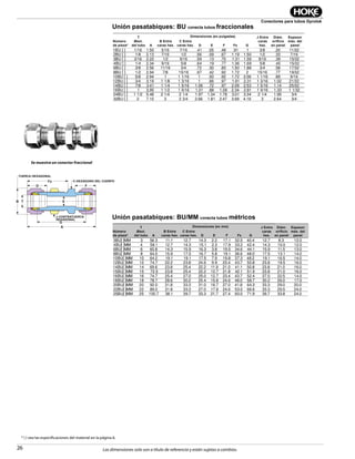 26
Conectores para tubos Gyrolok
Las dimensiones solo son a título de referencia y están sujetas a cambios.
Unión pasatabiques: BU conecta tubos fraccionales
EB T
G
A
Fx C-BODY HEX
NUT HEX
J-NUT HEX
FD
Unión pasatabiques: BU/MM conecta tubos métricos
* { } vea las especificaciones del material en la página 6.
Se muestra un conector fraccional
Part
Number*
T
Tube
O.D.
lenaPsehcni—snoisnemiD
Hole
Size
Max.
Panel
ThicknessA
B
Hex Flat
C
Hex Flat D E F Fx G
J
Hex Flat
1BU [ ] 1/16 1.50 5/16 7/16 .41 .05 .48 .91 1 3/8 .20 11/32
2BU [ ] 1/8 2.13 7/16 1/2 .56 .09 .67 1.19 1.50 1/2 .33 7/16
3BU [ ] 3/16 2.22 1/2 9/16 .59 .13 .70 1.31 1.59 9/16 .39 15/32
4BU [ ] 1/4 2.34 9/16 5/8 .64 .19 .77 1.36 1.69 5/8 .45 15/32
6BU [ ] 3/8 2.56 11/16 3/4 .72 .30 .83 1.50 1.88 3/4 .58 17/32
8BU [ ] 1/2 2.94 7/8 15/16 .97 .42 .92 1.72 2 15/16 .77 19/32
10BU [ ] 5/8 2.94 1 1 1/16 1 .50 .92 1.72 2.06 1 1/16 .89 9/16
12BU [ ] 3/4 3.19 1 1/8 1 3/16 1 .66 .97 1.91 2.31 1 3/16 1.02 21/32
14BU [ ] 7/8 3.41 1 1/4 1 5/16 1.06 .72 .97 2.09 2.53 1 5/16 1.14 25/32
16BU [ ] 1 3.95 1 1/2 1 9/16 1.31 .88 1.08 2.34 2.81 1 9/16 1.33 1 1/32
24BU [ ] 1 1/2 5.48 2 1/4 2 1/4 1.97 1.34 1.78 3.01 3.34 2 1/4 1.95 3/4
32BU [ ] 2 7.10 3 2 3/4 2.66 1.81 2.47 3.69 4.16 3 2.64 3/4
Part
Number*
T
Tube
O.D.
Dimensions — mm Panel
Hole
Size
Max.
Panel
ThicknessA
B
Hex Flat
C
Hex Flat D E F Fx G
J
Hex Flat
3BU[ ]MM 3 56.3 11.1 12.7 14.3 2.2 17.1 32.5 40.4 12.7 8.3 12.0
4BU[ ]MM 4 58.1 12.7 14.3 15.1 2.3 17.9 33.2 42.4 14.3 10.0 12.0
6BU[ ]MM 6 60.8 14.3 15.9 16.3 3.8 19.5 34.6 44.1 15.9 11.5 13.0
8BU[ ]MM 8 64.0 15.9 17.5 16.7 5.8 19.1 36.6 48.0 17.5 13.1 14.0
10BU[ ]MM 10 64.2 19.1 19.1 17.5 7.9 19.8 37.3 48.2 19.1 16.5 14.0
12BU[ ]MM 12 74.7 22.2 23.8 24.6 9.9 23.4 43.7 50.8 23.8 19.5 16.0
14BU[ ]MM 14 69.6 23.8 25.4 22.2 11.9 21.0 41.1 50.8 23.8 21.0 16.0
15BU[ ]MM 15 72.5 23.8 25.4 22.2 12.7 21.8 42.1 51.9 23.8 21.0 16.0
16BU[ ]MM 16 74.7 25.4 27.0 25.0 12.7 23.4 43.7 52.4 27.0 22.5 14.0
18BU[ ]MM 18 78.7 28.6 30.2 25.4 15.8 24.6 48.0 58.7 30.2 26.0 17.0
20BU[ ]MM 20 92.0 31.8 33.3 31.0 16.7 27.0 41.8 64.3 33.3 29.0 20.0
22BU[ ]MM 22 89.0 31.8 33.3 27.0 17.9 24.6 53.0 66.6 33.3 29.5 24.0
25BU[ ]MM 25 100.7 38.1 39.7 33.3 21.7 27.4 60.0 71.9 39.7 33.8 24.0
Número
de pieza*
Número
de pieza*
Dimensiones (en mm)
Dimensiones (en pulgadas)
Diám.
oriﬁcio
en panel
Diám.
oriﬁcio
en panel
Espesor
máx. del
panel
Espesor
máx. del
panel
J Entre
caras
hex.
J Entre
caras
hex.
T
Øext.
del tubo
T
Øext.
del tubo
B Entre
caras hex.
B Entre
caras hex.
C Entre
caras hex.
C Entre
caras hex.
E
E
A
A
D
D
Fx
Fx
F
F
G
G
TUERCA HEXAGONAL
C-HEXÁGONO DEL CUERPO
J-CONTRATUERCA
HEXAGONAL
 