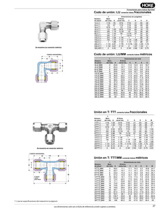 27
Conectores para tubos Gyrolok
Las dimensiones solo son a título de referencia y están sujetas a cambios.
Codo de unión: LU conecta tubos fraccionales
E BT
G
D
NUT HEX
A
C-Across Wrench
Pad Flats
Codo de unión: LU/MM conecta tubos métricos
Unión en T: TTT conecta tubos fraccionales
Unión en T: TTT/MM conecta tubos métricos
EB T
G
D
NUT HEX
M
C-Across
Wrench
Pad Flats
M
A
M
* { } vea las especificaciones del material en la página 6.
Se muestra un conector métrico
Se muestra un conector métrico
Part
Number*
T
Tube
O.D.
Dimensions — inches
A
B
Hex Flat C D E min G
1LU [ ] 1/16 .78 5/16 7/16 .41 .05 .56
2LU [ ] 1/8 .97 7/16 7/16 .56 .09 .66
3LU [ ] 3/16 1 1/2 7/16 .59 .13 .69
4LU [ ] 1/4 1.05 9/16 7/16 .64 .19 .72
6LU [ ] 3/8 1.19 11/16 1/2 .72 .30 .84
8LU [ ] 1/2 1.44 7/8 11/16 .97 .42 .97
10LU [ ] 5/8 1.47 1 13/16 1 .50 .03
12LU [ ] 3/4 1.59 1 1/8 1 1 .66 .16
14LU [ ] 7/8 1.72 1 1/4 1 1/4 1.06 .72 .28
16LU [ ] 1 1.88 1 1/2 1 1/4 1.31 .88 .31
20LU [ ] 1 1/4 2.67 1 7/8 1 11/16 1.62 1.09 1.75
24LU [ ] 1 1/2 3.07 2 1/4 2 1.97 1.34 2
32LU32 [ ] 2 4.22 3 2 3/4 2.66 1.81 2.75
Part
Number*
T
Tube
O.D.
Dimensions—mm
A
B
Hex Flat C D E min G
3LU[ ]MM 3 24.6 11.1 11.0 14.3 2.2 16.7
4LU[ ]MM 4 25.3 12.7 11.0 15.1 2.3 17.5
6LU[ ]MM 6 26.6 14.3 11.0 16.3 3.8 18.3
8LU[ ]MM 8 28.6 15.9 12.6 16.7 5.8 20.6
10LU[ ]MM 10 32.6 19.1 17.3 17.5 7.9 24.6
12LU[ ]MM 12 36.6 22.2 17.3 24.6 9.9 24.6
14LU[ ]MM 14 34.0 23.8 17.3 22.2 11.9 24.6
15LU[ ]MM 15 36.5 23.8 17.4 22.2 12.7 26.2
16LU[ ]MM 16 37.3 25.4 20.5 25.0 12.7 26.2
18LU[ ]MM 18 39.3 28.6 25.3 25.4 15.8 29.4
20LU[ ]MM 20 46.4 31.8 31.8 31.0 16.7 32.5
22LU[ ]MM 22 43.7 31.8 31.6 27.0 17.9 32.5
25LU[ ]MM 25 47.8 38.1 31.6 33.3 21.8 33.3
30LU[ ]MM 30 69.9 50.8 46 39.2 26.2 48.3
32LU[ ]MM 32 72.3 50.8 46 41.6 28.6 49.3
38LU[ ]MM 38 84 60.3 55 47.9 33.7 56.4
Part
Number*
T
Tube
O.D.
Dimensions — inches
A
B
Hex Flat C D E min G M
1TTT [ ] 1/16 1.56 5/16 7/16 .41 .05 .56 .78
2TTT [ ] 1/8 1.94 7/16 7/16 .56 .09 .66 .97
3TTT [ ] 3/16 2 1/2 7/16 .59 .13 .69 1
4TTT [ ] 1/4 2.04 9/16 7/16 .64 .19 .72 1.05
6TTT [ ] 3/8 2.38 11/16 1/2 .72 .30 .84 1.19
8TTT [ ] 1/2 2.88 7/8 11/16 .97 .42 .97 1.44
10TTT [ ] 5/8 2.94 1 13/16 1 .50 1.03 1.47
12TTT [ ] 3/4 3.19 1 1/8 1 1 .66 1.16 1.59
14TTT [ ] 7/8 3.44 1 1/4 1 1/4 1.06 .72 1.28 1.72
16TTT [ ] 1 3.75 1 1/2 1 1/4 1.31 .88 1.31 1.88
20TTT [ ] 1 1/4 5.24 1 7/8 1 11/16 1.53 1.09 1.75 2.62
24TTT [ ] 1 1/2 6.14 2 1/4 2 1.78 1.34 2 3.07
32TTT [ ] 2 8.44 3 2 3/4 2.50 1.81 2.75 4.22
Part
Number*
T
Tube
O.D.
Dimensions — mm
A
B
Hex Flat C D E min G M
3TTT[ ]MM 3 49.4 11.1 11.1 14.3 2.2 16.8 24.7
4TTT[ ]MM 4 50.7 12.7 11.1 15.1 2.2 17.5 25.4
6TTT[ ]MM 6 53.3 14.3 11.1 16.3 3.8 18.3 26.7
8TTT[ ]MM 8 57.2 15.9 12.7 16.7 5.8 20.6 28.6
10TTT[ ]MM 10 65.2 19.1 17.5 17.5 7.9 24.6 32.6
12TTT[ ]MM 12 73.2 22.2 17.5 24.6 9.9 24.6 36.6
14TTT[ ]MM 14 71.1 23.8 20.7 22.2 11.9 26.2 35.6
15TTT[ ]MM 15 72.9 23.8 20.7 22.2 12.7 26.2 36.5
16TTT[ ]MM 16 74.6 25.4 20.7 25.0 12.7 26.2 37.3
18TTT[ ]MM 18 78.9 28.6 25.4 25.4 15.8 29.5 39.4
20TTT[ ]MM 20 92.7 31.8 31.8 31.0 16.7 32.5 46.4
22TTT[ ]MM 22 87.4 31.8 31.8 27.0 17.9 32.5 43.7
25TTT[ ]MM 25 95.4 38.1 31.8 33.3 21.7 33.3 47.7
30TTT[ ]MM 30 139.7 50.8 46 39.2 26.2 48.3 69.9
32TTT[ ]MM 32 144.6 50.8 46 41.6 28.6 49.3 72.3
38TTT[ ]MM 38 168 60.3 55 47.9 33.7 56.4 84
Número
de pieza*
Número
de pieza*
Número
de pieza*
Número
de pieza*
E
E
E
E
T
Øext.
del tubo
T
Øext.
del tubo
T
Øext.
del tubo
T
Øext.
del tubo
A
A
A
A
B Entre
caras hex.
B Entre
caras hex.
B Entre
caras hex.
B Entre
caras hex.
C
C
C
C
D
D
D
D
G
G
G
M
M
G
Dimensiones (en pulgadas)
Dimensiones (en mm)
Dimensiones (en mm)
TUERCA HEXAGONAL
TUERCA HEXAGONAL
C-Entre
caras
para llave
 