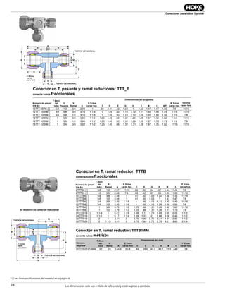 28
Conectores para tubos Gyrolok
Las dimensiones solo son a título de referencia y están sujetas a cambios.
Part Number*
316 SS
T
Tube
O.D.
R
Branch
Dimensions — inches
A
B
Hex Flat C E G H M N
P
Hex Flat
6TTTB6 [ ] 3/8 1/2 2.57 11/16 .68 .30 .94 .97 1.44 1.44 7/8
8TTTB6 [ ] 1/2 3/8 2.88 7/8 .68 .42 .97 .99 1.33 1.33 11/16
10TTTB6 [ ] 5/8 3/8 2.94 1 .81 .50 1.03 1.02 1.36 1.36 11/16
10TTTB8 [ ] 5/8 1/2 2.94 1 .81 .50 1.03 1 1.47 1.47 7/8
12TTTB6 [ ] 3/4 3/8 3.20 1 1/8 1 .66 1.16 1.11 1.45 1.45 11/16
12TTTB8 [ ] 3/4 1/2 3.20 1 1/8 1 .66 1.16 1.09 1.56 1.56 7/8
16TTTB6 [ ] 1 3/8 3.75 1 1/2 1.25 .88 1.31 1.28 1.62 1.62 11/16
16TTTB8 [ ] 1 1/2 3.75 1 1/2 1.25 .88 1.31 1.26 1.73 1.73 7/8
20TTTB16 [ ] 1 1/4 1 5.27 1 7/8 1.68 1.11 1.75 1.69 2.65 2.29 1 1/2
24TTTB16 [ ] 1 1/2 1 6.17 2 1/4 1.68 1.33 2 1.88 3.08 2.48 1 1/2
32TTTB16 [ ] 2 1 8.41 3 2.75 1.80 2.75 2.31 4.21 2.90 1 1/2
32TTTB24 [ ] 2 1 1/2 8.41 3 2.75 1.80 2.75 2.75 4.21 3.85 2 1/4
Part Number*
T
Tube
O.D
R
Branch
Dimensions — mm
A
B
Hex Flat C E G H M N
P
Hex Flat
32TTTB25316MM 32 25 144.6 50.8 46 28.6 49.3 49.1 72.3 449.1 38
Part Number*
316 SS
T
Tube
O.D.
U
Run
V
Branch
Dimensions — inches
A
B
Hex Flat C D E G H J M N P
W
Hex Flat
Y
Hex Flat
10TTT 8BR6 [ ] 5/8 1/2 3/8 2.94 1 .81 1.11 .42 1.03 1 1.02 1.47 1.47 1.36 7/8 11/16
12TTT 10BR6 [ ] 3/4 5/8 3/8 3.16 1 1/8 1 1.09 .50 1.16 1.12 1.11 1.60 1.56 1.45 1 1/8 11/16
12TTT 10BR8 [ ] 3/4 5/8 1/2 3.16 1 1/8 1 1.09 .50 1.16 1.12 1.09 1.60 1.56 1.56 1 1/8 7/8
16TTT 10BR6 [ ] 1 5/8 3/8 3.60 1 1/2 1.25 1.40 .50 1.31 1.29 1.28 1.87 1.73 1.62 1 1/8 11/16
16TTT 10BR8 [ ] 1 5/8 1/2 3.60 1 1/2 1.25 1.40 .50 1.31 1.29 1.26 1.87 1.73 1.73 1 1/8 7/8
16TTT 12BR6 [ ] 1 3/4 3/8 3.62 1 1/2 1.25 1.40 .66 1.31 1.31 1.28 1.87 1.75 1.62 11/16 11/16
Conector en T, ramal reductor: TTTB
conecta tubos fraccionales
Conector en T, ramal reductor: TTTB/MM
conecta tubos métricos
H
N
T
R
B
NUT HEX
P
C- Across
Wrench
Pad Flats
M
G
A
NUT HEX
E
D
C- Across
Wrench
Pad Flats
G H
M N
J
P
B ET U W
V
HEX NUT
HEX NUTY
A
HEX NUT
* { } vea las especificaciones del material en la página 6.
Conector en T, pasante y ramal reductores: TTT_B
conecta tubos fraccionales
Se muestra un conector fraccional
TUERCA HEXAGONAL
TUERCA HEXAGONAL
TUERCA HEXAGONAL
TUERCA HEXAGONAL
C-Entre
caras
para llave
C-Entre
caras
para llave
Número de pieza*
316 SS
Número de pieza*
316 SS
Número
de pieza*
U
Pasante
V
Ramal
R
Ramal
R
Ramal
E
E
E
B Entre
caras hex.
B Entre
caras hex.
B Entre
caras hex.
W Entre
caras hex.
P Entre
caras hex.
P Entre
caras hex.
Y Entre
caras hex.
T Øext.
del
tubo
T Øext.
del
tubo
T Øext.
del
tubo
A
A
A
C
C
C
D G
G
G
H
H
H
J M
M
M
N
N
N
MP
Dimensiones (en pulgadas)
Dimensiones (en mm)
 