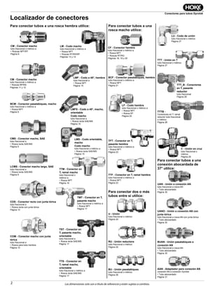 2
Conectores para tubos Gyrolok
Las dimensiones solo son a título de referencia y están sujetas a cambios.
CM - Conector macho
tubo fraccional o métrico a
• Roscas NPT/RT
Página 8
BCM - Conector pasatabiques, macho
tubo fraccional o métrico a
• Rosca NPT
Página 9
CMS - Conector macho, SAE
tubo fraccional a
• Rosca recta SAE/MS
Página 9
LCMS - Conector macho largo, SAE
tubo fraccional a
• Rosca recta SAE/MS
Página 9
COS - Conector recto con junta tórica
tubo fraccional a
• Rosca recta con junta tórica
Página 10
COM - Conector macho con junta
tórica
tubo fraccional a
• Rosca para tubo hembra
Página 10
CM - Conector macho
tubo fraccional o métrico a
• Roscas RP/RS
Páginas 11 y 12
LM - Codo macho
tubo fraccional o métrico a
• Rosca NPT
• Roscas RT/RS/RP
Páginas 13 y 14
LMF - Codo a 45°, hembra
tubo fraccional a
• Rosca NPT
Página 15
TTM - Conector en
T, ramal macho
tubo fraccional o
métrico a
• Rosca NPT
Página 16
CF - Conector hembra
tubo fraccional o métrico a
• Rosca NPT
• Roscas RT/RG
Páginas 18, 19 y 20
BCF - Conector pasatabiques, hembra
tubo fraccional o métrico a
• Rosca NPT
Página 21
LF - Codo hembra
tubo fraccional o métrico a
• Rosca NPT
• Rosca RT
Página 22
TFT - Conector en T,
pasante hembra
tubo fraccional o métrico a
• Rosca NPT
Página 23
TTF - Conector en T, ramal hembra
tubo fraccional o métrico a
• Rosca NPT
Página 23
U - Unión
tubo fraccional o métrico
Página 24
RU - Unión reductora
tubo fraccional o métrico
Página 25
BU - Unión pasatabiques
tubo fraccional o métrico
Página 26
LU - Codo de unión
tubo fraccional o métrico
Página 27
TTT - Unión en T
tubo fraccional o métrico
Página 27
TTT_B - Conectores
en T, pasante
reductor
tubo fraccional
Página 28
C - Unión en cruz
tubo fraccional o
métrico
Página 29
Localizador de conectores
Para conectar tubos a una rosca hembra utilice: Para conectar tubos a una
rosca macho utilice:
Para conectar dos o más
tubos entre sí utilice:
UAN - Unión a conexión AN
tubo fraccional a rosca AN
• Tubo abocardado
Página 30
BUAN - Unión pasatabiques a
conexión AN
tubo fraccional a rosca AN
• Tubo abocardado
Página 30
LMS - Codo orientable,
macho
Codo macho
tubo fraccional o métrico a
• Rosca recta SAE/MS
Página 15
TMT - Conector en T,
pasante macho
tubo fraccional o métrico a
• Rosca NPT
Página 17
TST - Conector en
T, pasante macho,
orientable
tubo fraccional a
• Rosca recta SAE/MS
Página 17
TTS - Conector en
T, ramal macho,
orientable
tubo fraccional o métrico a
• Rosca recta SAE/MS
Página 17
LMFS - Codo a 45°, macho,
orientable
Codo macho
tubo fraccional a
• Rosca recta SAE/MS
Página 15
Para conectar tubos a una
conexión abocardada de
37° utilice:
UANO - Unión a conexión AN con
junta tórica
tubo fraccional a rosca AN con junta tórica
• Tubo abocardado
Página 30
AAN - Adaptador para conexión AN
conexión AN a conexión Gyrolok
• Tubo abocardado
Página 31
TTTB -
Conectores en T, ramal
reductor tubo fraccional
o métrico
Página 28
 