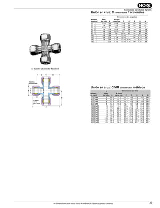 29
Conectores para tubos Gyrolok
Las dimensiones solo son a título de referencia y están sujetas a cambios.
Unión en cruz: C conecta tubos fraccionales
Unión en cruz: C/MM conecta tubos métricos
EB T
G
D
NUT HEX
C-Across
Wrench
Pad Flats
M
A
M
Se muestra un conector fraccional
Part
Number*
T
Tube
O.D.
Dimensions — inches
A
B
Hex Flat C D E G M
1C [ ] 1/16 1.56 5/16 7/16 .41 .05 .56 .78
2C [ ] 1/8 1.94 7/16 7/16 .56 .09 .66 .97
3C [ ] 3/16 2 1/2 7/16 .59 .13 .69 1
4C [ ] 1/4 2.14 9/16 7/16 .64 .19 .72 1.08
6C [ ] 3/8 2.38 11/16 1/2 .72 .30 .84 1.19
8C [ ] 1/2 2.88 7/8 11/16 .97 .42 .97 1.44
10C [ ] 5/8 2.94 1 1 1/16 1 .50 1.03 1.47
12C [ ] 3/4 3.19 1 1/8 1 3/16 1 .66 1.16 1.59
14C [ ] 7/8 3.44 1 1/4 1 7/16 1.06 .72 1.28 1.72
16C [ ] 1 3.75 1 1/2 1 7/16 1.31 .88 1.31 1.88
Part
Number*
T
Tube
O.D.
Dimensions — mm
A
B
Hex Flat C D E G M
3C[ ]MM 3 49.2 11.1 11.1 14.3 2.2 16.7 24.6
4C[ ]MM 4 50.5 12.7 11.1 15.1 2.3 17.5 25.3
6C[ ]MM 6 53.2 14.3 11.1 16.3 3.8 18.2 26.6
8C[ ]MM 8 57.2 15.9 12.7 16.7 5.8 20.6 28.6
10C[ ]MM 10 65.1 19.1 17.5 17.5 7.9 24.6 32.6
12C[ ]MM 12 73.1 22.2 17.5 24.6 9.9 24.6 36.5
14C[ ]MM 14 69.6 23.8 20.7 22.2 11.0 25.4 34.8
15C[ ]MM 15 77.8 23.8 20.7 22.2 12.7 26.2 38.9
16C[ ]MM 16 74.8 25.4 20.7 25.0 12.7 26.2 37.4
18C[ ]MM 18 78.6 29.6 25.4 25.4 15.8 29.4 39.3
20C[ ]MM 20 92.7 31.8 31.8 31.0 16.7 32.5 46.4
22C[ ]MM 22 88.0 31.8 31.8 27.0 17.9 32.5 43.7
25C[ ]MM 25 95.0 38.1 31.8 33.3 21.7 33.3 43.7
Número
de pieza*
Número
de pieza*
E
E
T
Øext.
del tubo
T
Øext.
del tubo
A
A
B Entre
caras hex.
B Entre
caras hex.
C
C
D
D
G
G
M
M
Dimensiones (en pulgadas)
Dimensiones (en mm)
TUERCA
HEXAGONAL
C-Entre
caras
para llave
 