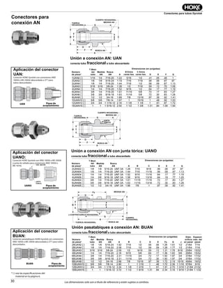 30
Conectores para tubos Gyrolok
Las dimensiones solo son a título de referencia y están sujetas a cambios.
Unión a conexión AN: UAN
conecta tubo fraccional a tubo abocardado
Unión a conexión AN con junta tórica: UANO
conecta tubo fraccional a tubo abocardado
B T E C
NUT HEX
O-RING
BODY HEX
AN-THD
D
G
F
A
AN-SIZE
B T E C
NUT HEX
BODY HEX
AN-THD
D
G
F
A
AN-SIZE
* { } vea las especificaciones del
material en la página 6.
Conectores para
conexión AN
Unión pasatabiques a conexión AN: BUAN
conecta tubo fraccional a tubo abocardado
B
D
T
NUT HEX
Fx
G
A
E C
AN-SIZE
BODY
HEX
AN-THD
J-NUT HEX
Aplicación del conector
UAN:
Conector HOKE Gyrolok con conexiones AND
10056 o MS 33656 (abocardada a 37°) para
tubos abocardados.
UAN Pieza de
acoplamiento
LARGER HEX
O-RING
UANO Pieza de
acoplamiento
BUAN Pieza de
acoplamiento
Part
Number*
T
Tube
O.D.
AN
Size
AN
Thread
Dimensions — inches
A
B
Hex Flat
C
Hex Flat D E F G
1UAN4 [ ] 1/16 1/4 7/16-20 1.22 5/16 1/2 .41 .05 .48 1
2UAN2 [ ] 1/8 1/8 5/16-24 1.19 7/16 7/16 .56 .06 .67 .97
2UAN4 [ ] 1/8 1/4 7/16-20 1.44 7/16 1/2 .56 .09 .67 1.13
3UAN3 [ ] 3/16 3/16 3/8-24 1.38 1/2 7/16 .59 .13 .70 1.06
4UAN4 [ ] 1/4 1/4 7/16-20 1.52 9/16 1/2 .64 .17 .77 1.19
6UAN4 [ ] 3/8 1/4 7/16-20 1.61 11/16 5/8 .72 .17 .83 1.27
6UAN6 [ ] 3/8 3/8 9/16-18 1.63 11/16 5/8 .72 .30 .83 1.28
8UAN8 [ ] 1/2 1/2 3/4-16 1.88 7/8 13/16 .97 .39 .92 1.41
10UAN10 [ ] 5/8 5/8 7/8-14 1.97 1 15/16 1 .48 .92 1.53
12UAN12 [ ] 3/4 3/4 1 1/16-12 2.16 1 1/8 1 1/8 1 .61 .97 1.72
16UAN16 [ ] 1 1 1 5/16-12 2.50 1 1/2 1 3/8 1.31 .84 1.08 1.94
Part
Number*
T
Tube
O.D.
AN
Size
AN
Thread
Dimensions — inches
A B C D E F G
2UAN02 [ ] 1/8 1/8 5/16-24 UNF-3A 1.28 7/16 9/16 .56 .06 .67 .97
2UAN04 [ ] 1/8 1/4 7/16-20 UNF-3A 1.44 7/16 11/16 .56 .09 .67 1.13
4UAN04 [ ] 1/4 1/4 7/16-20 UNF-3A 1.52 9/16 11/16 .64 .17 .77 1.19
4UAN06 [ ] 1/4 3/8 9/16-18 UNF-3A 1.58 9/16 13/16 .64 .19 .77 1.25
6UAN04 [ ] 3/8 1/4 7/16-20 UNF-3A 1.61 11/16 11/16 .72 .17 .83 1.27
6UAN06 [ ] 3/8 3/8 9/16-18 UNF-3A 1.63 11/16 13/16 .72 .30 .83 1.28
8UAN08 [ ] 1/2 1/2 3/4-16 UNF-3A 1.88 7/8 1 .97 .39 .92 1.41
Part
Number*
T
Tube
O.D.
AN
Size
AN
Thread
Dimensions — inches
Panel
Hole
Max.
Panel
Thick.A B C D E Fx G J
2BUAN2 [ ] 1/8 1/8 5/16-24 1.92 7/16 1/2 .56 .06 1.28 1.61 1/2 21/64 7/16
2BUAN4 [ ] 1/8 1/4 7/16-20 2.08 7/16 1/2 .56 .09 1.28 1.77 1/2 21/64 7/16
3BUAN3 [ ] 3/16 3/16 3/8-24 2.09 1/2 9/16 .59 .13 1.31 1.78 9/16 25/64 15/32
4BUAN4 [ ] 1/4 1/4 7/16-20 2.16 9/16 5/8 .64 .17 1.36 1.83 5/8 29/64 15/32
6BUAN4 [ ] 3/8 1/4 7/16-20 2.31 11/16 3/4 .72 .17 1.50 1.97 3/4 37/64 17/32
6BUAN6 [ ] 3/8 3/8 9/16-18 2.31 11/16 3/4 .72 .30 1.50 1.97 3/4 37/64 17/32
8BUAN8 [ ] 1/2 1/2 3/4-16 2.66 7/8 15/16 .97 .39 1.72 2.19 15/16 49/64 19/32
10BUAN10 [ ] 5/8 5/8 7/8-14 2.80 1 1 1/16 1 .48 1.72 2.36 1 1/16 57/64 9/16
12BUAN12 [ ] 3/4 3/4 1 1/16-12 3.34 1 1/8 1 3/16 1 .61 1.91 2.70 1 3/16 1 21/64 21/32
16BUAN16 [ ] 1 1 1 5/16-12 3.72 1 1/2 1 9/16 1.31 .84 2.34 3.16 1 9/16 1 21/64 1 1/32
TUERCA
HEXAGONAL
TUERCA
HEXAGONAL
TUERCA HEXAGONAL
JUNTA
TÓRICA
JUNTA
TÓRICA
HEX. MAYOR
CUERPO HEXAGONAL
CUERPO HEXAGONAL
MEDIDA AN
MEDIDA AN
MEDIDA AN
ROSCA AN
ROSCA AN
ROSCA AN
CUERPO
HEXAGONAL
J-CONTRATUERCA HEXAGONAL
Número
de pieza*
Número
de pieza*
Número
de pieza*
Medida
AN
Medida
AN
Medida
AN
Rosca
AN
Rosca
AN
Rosca
AN
E
E
E
B Entre
caras hex.
B
B
C Entre
caras hex.
C
C
T Øext.
del
tubo
T Øext.
del
tubo
Diám.
oriﬁcio
en panel
Espesor
máx. del
panel
A
A
A
D
D
D
F
F
Fx J
G
G
G
Dimensiones (en pulgadas)
Aplicación del conector
UANO:
Conector HOKE Gyrolok con AND 10056 o MS 33656
y junta de sellado para conexiones AND 10050 o
MS 16142.
Aplicación del conector
BUAN:
Conector pasatabiques HOKE Gyrolok con conexiones
AND 10056 o MS 33656 (abocardada a 37°) para tubos
abocardados.
T Øext.
del
tubo
Dimensiones (en pulgadas)
Dimensiones (en pulgadas)
 