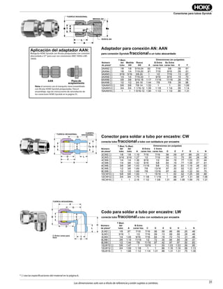 31
Conectores para tubos Gyrolok
Las dimensiones solo son a título de referencia y están sujetas a cambios.
* { } vea las especificaciones del material en la página 6.
Adaptador para conexión AN: AAN
para conexión Gyrolok fraccional a un tubo abocardado
Conector para soldar a tubo por encastre: CW
conecta tubo fraccional a tubo con soldadura por encastre
B
G
T
NUT HEX
CTxE N
BODY HEX
D L
F
A
EB T
D
NUT HEX
D
T
A
C-Across Wrench
Pad Flats
G
H
L
Codo para soldar a tubo por encastre: LW
conecta tubo fraccional a tubo con soldadura por encastre
Nota: el extremo con el manguito viene ensamblado
con férulas HOKE Gyrolok preajustadas. Para el
ensamblaje, siga las instrucciones de reinstalación de
los conectores HOKE Gyrolok en la página 55.
Aplicación del adaptador AAN:
Manguito HOKE Gyrolok con férulas preajustadas con conexión
abocardada a 37° para usar con conexiones AND 10056 o MS
33656.
AAN Pieza de
acoplamiento
Part
Number*
T
Tube
O.D.
AN
Size
AN
Thread
Dimensions — inches
A
B
Hex Flat
Bx
Hex Flat E L
2AAN2 [ ] 1/8 1/8 5/16-24 .92 7/16 3/8 .09 .61
2AAN4 [ ] 1/8 1/4 7/16-20 .91 7/16 9/16 .09 .61
3AAN3 [ ] 3/16 3/16 3/8-24 1 1/2 7/16 .13 .67
4AAN4 [ ] 1/4 1/4 7/16-20 1 9/16 9/16 .19 .70
6AAN6 [ ] 3/8 3/8 9/16-18 1.17 11/16 11/16 .28 .78
8AAN8 [ ] 1/2 1/2 3/4-16 1.44 7/8 7/8 .39 .98
10AAN10 [ ] 5/8 5/8 7/8-14 1.53 1 1 .50 1.09
12AAN12 [ ] 3/4 3/4 1 1/16-12 1.59 1 1/8 1 1/4 .59 1.14
16AAN16 [ ] 1 1 1 5/16-12 1.84 1 1/2 1 1/2 .80 1.31
Part
Number*
T
Tube
O.D.
Tx
Tube
O.D.
Dimensions — inches
A
B
Hex Flat
C
Hex Flat D E F G L N
2CW2 [ ] 1/8 1/8 1.19 7/16 7/16 .56 .09 .67 .88 .25 .31
3CW3 [ ] 3/16 3/16 1.27 1/2 7/16 .59 .13 .70 .95 .28 .38
4CW4 [ ] 1/4 1/4 1.36 9/16 1/2 .64 .19 .77 1.03 .31 .44
4CW6 [ ] 1/4 3/8 1.42 9/16 5/8 .64 .19 .77 1.09 .47 .61
6CW6 [ ] 3/8 3/8 1.53 11/16 5/8 .72 .30 .83 1.19 .38 .63
8CW6 [ ] 1/2 3/8 1.69 7/8 13/16 .97 .30 .92 1.22 .47 .61
8CW8 [ ] 1/2 1/2 1.69 7/8 13/16 .97 .42 .92 1.22 .50 .75
10CW10 [ ] 5/8 5/8 1.69 1 15/16 1 .50 .92 1.25 .56 .88
12CW12 [ ] 3/4 3/4 1.75 1 1/8 1 1/16 1 .66 .97 1.31 .56 1.06
16CW16 [ ] 1 1 2.16 1 1/2 1 3/8 1.31 .88 1.08 1.59 .75 1.31
Part
Number*
T
Tube
O.D.
Dimensions — inches
A
B
Hex Flat C D E G H L N
2LW2 [ ] 1/8 .97 7/16 7/16 .56 .09 .66 .66 .25 .48
3LW3 [ ] 3/16 1 1/2 7/16 .59 .13 .69 .69 .28 .48
4LW4 [ ] 1/4 1.05 9/16 7/16 .64 .19 .72 .72 .31 .48
6LW6 [ ] 3/8 1.19 11/16 1/2 .72 .30 .84 .84 .38 .61
8LW8 [ ] 1/2 1.44 7/8 11/16 .97 .42 .97 .97 .50 .83
10LW10 [ ] 5/8 1.47 1 13/16 1 .50 1.03 1.03 .56 .95
12LW12 [ ] 3/4 1.59 1 1/8 1 1 .66 1.16 1.16 .56 1.13
16LW16 [ ] 1 1.88 1 1/2 1 1/4 1.31 .88 1.31 1.31 .75 1.38
TUERCA HEXAGONAL
TUERCA HEXAGONAL
C-Entre caras para
llave
TUERCA HEXAGONAL
CUERPO
HEXAGONAL
MEDIDA AN
ROSCA AN
Número
de pieza*
Número
de pieza*
Número
de pieza*
Medida
AN
Rosca
AN E
E
E
B Entre
caras hex.
B Entre
caras hex.
B Entre
caras hex.
Bx Entre
caras hex.
C Entre
caras hex.
T Øext.
del
tubo
T Øext.
del
tubo
T Øext.
del
tubo
Tx Øext.
del
tubo
A
C DA
A D
F
LG H N
F G L N
Dimensiones (en pulgadas)
Dimensiones (en pulgadas)
 