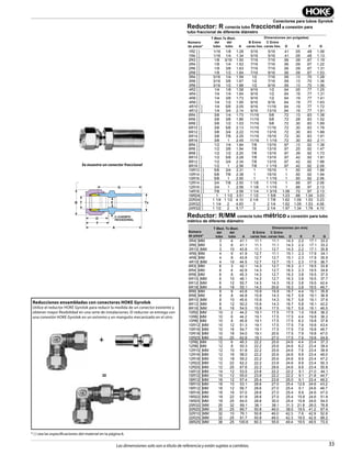 33
Conectores para tubos Gyrolok
Las dimensiones solo son a título de referencia y están sujetas a cambios.
Reductor: R conecta tubo fraccional a conexión para
tubo fraccional de diferente diámetro
EB
G
T
NUT HEX
D C-BODY HEX
F
A
Tx
* { } vea las especificaciones del material en la página 6.
Reductor: R/MM conecta tubo métrico a conexión para tubo
métrico de diferente diámetro
Reducciones ensambladas con conectores HOKE Gyrolok
Utilice el reductor HOKE Gyrolok para reducir la medida de un conector existente y
obtener mayor flexibilidad en una serie de instalaciones. El reductor se entrega con
una conexión HOKE Gyrolok en un extremo y un manguito mecanizado en el otro.
+
=
Se muestra un conector fraccional
Part
Number*
T
Tube
O.D.
Tx
Tube
O.D.
Dimensions — inches
A
B
Hex Flat
C
Hex Flat D E F G
1R2 [ ] 1/16 1/8 1.28 5/16 5/16 .41 .05 .48 1.06
1R4 [ ] 1/16 1/4 1.34 5/16 5/16 .41 .05 .48 1.13
2R3 [ ] 1/8 3/16 1.50 7/16 7/16 .56 .09 .67 1.19
2R4 [ ] 1/8 1/4 1.53 7/16 7/16 .56 .09 .67 1.22
2R6 [ ] 1/8 3/8 1.63 7/16 7/16 .56 .09 .67 1.31
2R8 [ ] 1/8 1/2 1.84 7/16 9/16 .56 .09 .67 1.53
3R4 [ ] 3/16 1/4 1.59 1/2 7/16 .59 .13 .70 1.28
3R6 [ ] 3/16 3/8 1.67 1/2 7/16 .59 .13 .70 1.36
3R8 [ ] 3/16 1/2 1.88 1/2 9/16 .59 .13 .70 1.56
4R2 [ ] 1/4 1/8 1.58 9/16 1/2 .64 .05 .77 1.25
4R4 [ ] 1/4 1/4 1.64 9/16 1/2 .64 .19 .77 1.31
4R6 [ ] 1/4 3/8 1.73 9/16 1/2 .64 .19 .77 1.41
4R8 [ ] 1/4 1/2 1.95 9/16 9/16 .64 .19 .77 1.63
4R10 [ ] 1/4 5/8 2.05 9/16 11/16 .64 .19 .77 1.72
4R12 [ ] 1/4 3/4 2.14 9/16 13/16 .64 .19 .77 1.81
6R4 [ ] 3/8 1/4 1.73 11/16 5/8 .72 .13 .83 1.38
6R6 [ ] 3/8 3/8 1.86 11/16 5/8 .72 .28 .83 1.52
6R8 [ ] 3/8 1/2 1.03 11/16 5/8 .72 .30 .83 1.69
6R10 [ ] 3/8 5/8 2.13 11/16 11/16 .72 .30 .83 1.78
6R12 [ ] 3/8 3/4 2.22 11/16 13/16 .72 .30 .83 1.88
6R14 [ ] 3/8 7/8 2.25 11/16 15/16 .72 .30 .83 1.91
6R16 [ ] 3/8 1 2.45 11/16 1 1/16 .72 .30 .83 2.11
8R4 [ ] 1/2 1/4 1.84 7/8 13/16 .97 .13 .92 1.38
8R6 [ ] 1/2 3/8 1.94 7/8 13/16 .97 .25 .92 1.47
8R8 [ ] 1/2 1/2 2.20 7/8 13/16 .97 .39 .92 1.73
8R10 [ ] 1/2 5/8 2.28 7/8 13/16 .97 .42 .92 1.81
8R12 [ ] 1/2 3/4 2.34 7/8 13/16 .97 .42 .92 1.88
8R16 [ ] 1/2 1 2.56 7/8 1 1/16 .97 .42 .92 2.09
10R12 [ ] 5/8 3/4 2.31 1 15/16 1 .50 .92 1.88
10R14 [ ] 5/8 7/8 2.38 1 15/16 1 .50 .92 1.94
10R16 [ ] 5/8 1 2.50 1 1 1/16 1 .50 .92 2.06
12R14 [ ] 3/4 7/8 2.50 1 1/8 1 1/16 1 .66 .97 2.06
12R16 [ ] 3/4 1 2.56 1 1/8 1 1/16 1 .66 .97 2.13
14R16 [ ] 7/8 1 2.56 1 1/4 1 3/16 1.06 .72 .97 2.13
16R24[ ] 1 1 1/2 3.51 1 1/2 1 5/8 1.23 .88 1.04 3.03
20R24[ ] 1 1/4 1 1/2 4.10 2 1/4 1 7/8 1.62 1.09 1.53 3.23
20R32[ ] 1 1/4 2 4.93 3 2 1/4 1.62 1.09 1.53 4.06
24R32[ ] 1 1/2 2 5.17 3 2 1/4 1.97 1.34 1.78 4.10
Part
Number*
T
Tube
O.D.
Tx
Tube
O.D.
Dimensions — mm
A
B
Hex Flat
C
Hex Flat D E F G
3R4[ ]MM 3 4 41.1 11.1 11.1 14.3 2.2 17.1 33.2
3R6[ ]MM 3 6 41.1 11.1 11.1 14.3 2.2 17.1 33.2
3R10[ ]MM 3 10 43.8 11.1 12.7 14.3 2.2 17.1 35.8
4R6[ ]MM 4 6 41.9 12.7 11.1 15.1 2.3 17.9 34.1
4R8[ ]MM 4 8 43.8 12.7 12.7 15.1 2.3 17.9 35.9
4R10[ ]MM 4 10 44.5 12.7 12.7 15.1 2.3 17.9 36.7
6R3[ ]MM 6 3 42.1 14.3 12.7 16.3 2.1 19.5 33.8
6R4[ ]MM 6 4 42.9 14.3 12.7 16.3 2.3 19.5 34.6
6R8[ ]MM 6 8 45.3 14.3 12.7 16.3 3.8 19.5 37.0
6R10[ ]MM 6 10 46.1 14.3 12.7 16.3 3.8 19.5 37.7
6R12[ ]MM 6 12 50.7 14.3 14.3 16.3 3.8 19.5 42.4
6R18[ ]MM 6 18 55.1 14.3 20.6 16.3 3.8 19.5 46.7
8R6[ ]MM 8 6 43.8 15.9 15.9 16.7 4.4 19.1 35.8
8R8[ ]MM 8 8 44.8 15.9 14.3 16.7 5.8 19.1 36.8
8R10[ ]MM 8 10 45.6 15.9 14.3 16.7 5.8 19.1 37.6
8R12[ ]MM 8 12 50.2 15.9 14.3 16.7 5.8 19.1 42.2
8R16[ ]MM 8 16 54.5 15.9 17.5 16.7 5.8 19.1 46.5
10R2[ ]MM 10 2 44.2 19.1 17.5 17.5 1.0 19.8 36.2
10R6[ ]MM 10 6 44.2 19.1 17.5 17.5 4.4 19.8 36.2
10R8[ ]MM 10 8 45.8 19.1 17.5 17.5 6.2 19.8 37.8
10R12[ ]MM 10 12 51.3 19.1 17.5 17.5 7.9 19.8 43.4
10R16[ ]MM 10 16 54.7 19.1 17.5 17.5 7.9 19.8 46.7
10R18[ ]MM 10 18 54.0 19.1 20.6 17.5 7.9 19.8 47.0
10R25[ ]MM 10 25 62.8 19.1 27.0 17.5 7.9 19.8 54.9
12R6[ ]MM 12 6 49.3 22.2 20.6 24.6 4.4 23.4 37.3
12R8[ ]MM 12 8 50.3 22.2 20.6 24.6 6.2 23.4 38.4
12R10[ ]MM 12 10 51.8 22.2 20.6 24.6 7.6 23.4 39.9
12R16[ ]MM 12 16 56.0 22.2 20.6 24.6 9.9 23.4 46.0
12R18[ ]MM 12 18 59.2 22.2 20.6 24.6 9.9 23.4 47.2
12R22[ ]MM 12 22 62.2 22.2 23.8 24.6 9.9 23.4 50.3
12R25[ ]MM 12 25 67.6 22.2 28.6 24.6 9.9 23.4 55.6
14R12[ ]MM 14 12 53.5 23.8 22.2 22.2 9.1 21.0 44.1
15R12[ ]MM 15 12 55.0 23.8 22.2 22.2 9.1 21.8 44.7
16R12[ ]MM 16 12 57.4 25.4 23.8 25.0 9.1 23.4 46.2
18R10[ ]MM 18 10 53.1 28.6 27.0 25.4 12.6 24.6 43.2
18R12[ ]MM 18 12 56.7 28.6 27.0 25.4 9.1 24.6 46.7
18R16[ ]MM 18 16 57.0 28.6 27.0 25.4 9.9 24.6 47.0
18R22[ ]MM 18 22 61.9 28.6 27.0 25.4 15.8 24.6 51.9
18R25[ ]MM 18 25 64.0 28.6 30.0 25.4 15.8 24.6 54.0
25R32[ ]MM 25 32 89.1 38.1 38.1 31.3 21.8 26.5 76.8
30R25[ ]MM 30 25 89.7 50.8 46.0 38.0 19.5 41.2 67.4
32R10[ ]MM 32 10 76.1 50.8 46.0 42.3 7.6 42.9 52.6
32R25[ ]MM 32 25 91.7 50.8 46.0 42.3 19.5 42.9 68.2
38R25[ ]MM 38 25 100.6 60.3 55.6 49.4 19.5 49.5 73.0
Número
de pieza*
Número
de pieza*
E
E
B Entre
caras hex.
B Entre
caras hex.
C Entre
caras hex.
C Entre
caras hex.
T Øext.
del
tubo
T Øext.
del
tubo
Tx Øext.
del
tubo
Tx Øext.
del
tubo
A
A
D
D
F
F
G
G
Dimensiones (en pulgadas)
Dimensiones (en mm)
C-CUERPO
HEXAGONAL
 