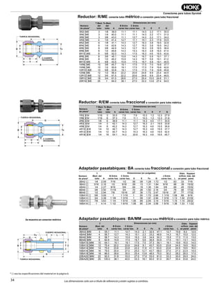 34
Conectores para tubos Gyrolok
Las dimensiones solo son a título de referencia y están sujetas a cambios.
Reductor: R/ME conecta tubo métrico a conexión para tubo fraccional
EB
G
T
NUT HEX
D C-BODY HEX
F
A
Tx
* { } vea las especificaciones del material en la página 6.
Reductor: R/EM conecta tubo fraccional a conexión para tubo métrico
EB
G
T
NUT HEX
D C-BODY HEX
F
A
Tx
B
D
T
NUT HEX
Fx
G
A
E C
BODY HEXJ-NUT HEX
T
L
Adaptador pasatabiques: BA conecta tubo fraccional a conexión para tubo fraccional
Adaptador pasatabiques: BA/MM conecta tubo métrico a conexión para tubo métricoSe muestra un conector métrico
Part
Number*
T
Tube
O.D.
Tx
Tube
O.D.
Dimensions — mm
A
B
Hex Flat
C
Hex Flat D E F G
3R2[ ]ME 3 1/8 39.0 11.1 11.1 14.3 2.2 17.1 30.0
3R4[ ]ME 3 1/4 40.0 11.1 11.1 14.3 2.2 17.1 31.0
3R6[ ]ME 3 3/8 43.0 11.1 12.7 14.3 2.2 17.1 34.0
4R4[ ]ME 4 1/4 41.4 12.7 11.1 15.1 2.3 17.9 33.5
6R2[ ]ME 6 1/8 41.1 14.3 12.7 16.3 3.8 19.5 32.8
6R4[ ]ME 6 1/4 42.6 14.3 12.7 16.3 3.8 19.5 34.2
6R6[ ]ME 6 3/8 44.9 14.3 12.7 16.3 3.8 19.5 36.6
6R8[ ]ME 6 1/2 49.8 14.3 14.3 16.3 3.8 19.5 41.4
6R10[ ]ME 6 5/8 52.0 14.3 17.5 16.3 4.6 19.5 43.6
8R6[ ]ME 8 3/8 45.1 15.9 14.3 16.7 5.9 19.1 37.1
8R8[ ]ME 8 1/2 49.2 15.9 14.3 16.7 5.8 19.1 41.2
8R10[ ]ME 8 5/8 53.5 15.9 17.5 16.7 5.8 19.1 45.5
10R6[ ]ME 10 3/8 45.7 19.1 17.5 17.5 7.0 19.8 37.7
10R8[ ]ME 10 1/2 50.6 19.1 17.5 17.5 7.9 19.8 42.6
10R10[ ]ME 10 5/8 53.8 19.1 17.5 17.5 7.9 19.8 45.8
12R8[ ]ME 12 1/2 56.4 22.2 20.6 24.6 9.9 23.4 44.5
12R12[ ]ME 12 3/4 61.5 22.2 20.6 24.6 9.9 23.4 49.5
18R12[ ]ME 18 3/4 61.0 28.6 27.0 25.4 15.0 24.6 51.1
25R16[ ]ME 25 1 64.0 38.1 27.0 33.3 13.8 27.4 54.0
Part
Number*
T
Tube
O.D.
Tx
Tube
O.D.
Dimensions — mm
A
B
Hex Flat
C
Hex Flat D E F G
1R3[ ]EM 1/16 3 33.5 7.9 7.9 10.3 1.2 12.3 27.9
1R8[ ]EM 1/16 8 37.3 7.9 11.1 10.3 1.2 12.3 31.8
2R6[ ]EM 1/8 6 38.9 11.1 11.1 14.3 4.5 17.1 30.9
4R3[ ]EM 1/4 3 42.1 14.3 12.7 16.3 2.1 19.5 33.8
4R8[ ]EM 1/4 8 45.2 14.3 12.7 16.3 4.6 19.5 36.8
4R10[ ]EM 1/4 10 46.1 14.3 12.7 16.3 4.6 19.5 37.7
4R12[ ]EM 1/4 12 50.7 14.3 14.3 16.3 4.6 19.5 42.4
4R18[ ]EM 1/4 18 54.1 14.3 20.6 16.3 4.6 19.5 45.7
Part
Number*
T
Tube
O.D.
lenaPsehcni—snoisnemiD
Hole
Size
Max.
Panel
Thick.A
B
Hex Flat
C
Hex Flat D E Fx G
J
Hex Flat L
2BA2 [ ] 1/8 2.09 7/16 1/2 .56 .09 1.28 1.72 1/2 .63 .33 7/16
3BA3 [ ] 3/16 2.16 1/2 9/16 .59 .13 1.31 1.84 9/16 .66 .39 15/32
4BA4 [ ] 1/4 2.27 9/16 5/8 .64 .19 1.36 1.94 5/8 .69 .45 15/32
6BA6 [ ] 3/8 2.50 11/16 3/4 .72 .28 1.50 2.16 3/4 .78 .58 17/32
8BA8 [ ] 1/2 2.94 7/8 15/16 .97 .39 1.72 2.47 15/16 .97 .77 17/32
10BA10 [ ] 5/8 3.09 1 1 1/16 1 .50 1.72 2.66 1 1/16 1.08 .89 9/16
12BA12 [ ] 3/4 3.38 1 1/8 1 3/16 1 .59 1.91 2.94 1 3/16 1.13 1.02 21/32
14BA14 [ ] 7/8 3.63 1 1/4 1 5/16 1.06 .69 2.09 3.19 1 5/16 1.19 1.14 25/32
16BA16 [ ] 1 4.14 1 1/2 1 9/16 1.08 .80 2.34 3.58 1 9/16 1.38 1.33 1 1/32
Part
Number*
T
Tube
O.D.
Dimensions — mm Panel
Hole
Size
Max.
Panel
Thick.A
B
Hex Flat
C
Hex Flat D E Fx G
J
Hex Flat L
3BA3[ ]MM 3 55.1 11.1 12.7 14.3 2.1 32.5 47.1 12.7 15.9 8.3 12.0
4BA4[ ]MM 4 56.7 12.7 14.3 15.1 2.3 33.2 48.9 14.3 16.7 10.0 12.0
6BA6[ ]MM 6 58.7 14.3 15.9 16.3 3.8 34.6 50.3 15.9 17.3 11.5 13.0
8BA8[ ]MM 8 62.9 15.9 17.5 16.7 5.8 36.6 54.9 17.5 19.1 13.1 14.0
10BA10[ ]MM 10 64.1 19.1 19.1 17.5 7.5 37.3 56.1 19.1 19.9 16.5 14.0
12BA12[ ]MM 12 75.4 22.2 23.8 24.6 9.1 43.7 63.5 23.8 24.5 19.5 16.0
14BA14[ ]MM 14 75.0 23.8 23.8 22.2 11.9 41.1 63.0 23.8 24.5 19.5 16.0
16BA16[ ]MM 16 79.0 25.4 27.0 25.0 12.7 43.7 68.0 27.0 27.3 22.5 14.0
18BA18[ ]MM 18 86.0 28.6 30.0 25.4 13.8 48.0 75.0 30.2 28.2 26.0 17.0
22BA22[ ]MM 22 92.0 31.8 33.5 27.0 17.9 53.0 81.0 33.3 30.0 29.5 24.0
25BA25[ ]MM 25 105.0 38.1 40.0 33.3 18.1 60.0 91.0 39.7 35.4 33.8 24.0
TUERCA HEXAGONAL
TUERCA HEXAGONAL
Número
de pieza*
E
E
B Entre
caras hex.
B Entre
caras hex.
C Entre
caras hex.
C Entre
caras hex.
T Øext.
del
tubo
T Øext.
del
tubo
Tx Øext.
del
tubo
Tx Øext.
del
tubo
A
A
D
D
F
F
G
G
Dimensiones (en mm)
Dimensiones (en mm)
Número
de pieza*
Número
de pieza*
E
E
B Entre
caras hex.
B Entre
caras hex.
C Entre
caras hex.
C Entre
caras hex.
Diám.
oriﬁcio
en panel
Diám.
oriﬁcio
en panel
Espesor
máx. del
panel
Espesor
máx. del
panel
J Entre
caras hex.
J Entre
caras hex.
T
Øext. del
tubo
T
Øext. del
tubo
A
A
D
D
Fx
Fx
G
G
L
L
Dimensiones (en pulgadas)
Dimensiones (en mm)
C-CUERPO
HEXAGONAL
CUERPO HEXAGONAL
TUERCA HEXAGONAL
C-CUERPO
HEXAGONAL
Número
de pieza*
 