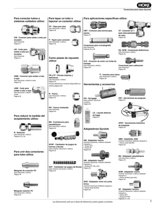 3
Conectores para tubos Gyrolok
Las dimensiones solo son a título de referencia y están sujetas a cambios.
CW - Conector para soldar a tubo por
encastre
tubo fraccional
Página 31
LW - Codo para
soldar a tubo por
encastre
tubo fraccional
Página 31
CBW - Conector para soldar a tubo
a tope
tubo fraccional o métrico a tubo
Página 32
LBW - Codo para
soldar a tubo a tope
tubo fraccional o métrico
a tubo
Página 32
R - Reductor
tubo fraccional o métrico
Páginas 33 y 34
BA - Adaptador pasatabiques
tubo fraccional o métrico
Página 34
Manguito de conexión PC
tubo fraccional o métrico
Página 35
Manguito reductor PC
tubo fraccional o métrico
Página 35
CP - Tapa para tubo
tubo fraccional o métrico
Página 36
P - Tapón para conexión
tubo fraccional o métrico
Página 36
CMT - Conector para termocupla,
macho
Página 37
XT - Conector en T
para intercambiador
de calor
Página 38
Conectores para cromatografía
tubo fraccional
Páginas 48 y 49
DU, DCM - Conectores dieléctricos
tubo fraccional o métrico
Página 44
AM - Adaptador macho
conexión fraccional o métrica mediante
manguito a
• Rosca NPT
• Rosca RT
Página 39
AOM - Adaptador macho
conexión fraccional o métrica mediante
manguito a
• Rosca hembra para tubo
Página 40
AF - Adaptador hembra
conexión fraccional o métrica mediante
manguito a
• Rosca NPT
• Roscas RT/RG
Páginas 41 y 42
N - Tuerca
tubo fraccional o métrico
Página 43
TI - Insertos para tubos
tubo fraccional o métrico
Página 45
BN - Contratuerca para
pasatabiques
tubo fraccional o métrico
Página 44
KN - Tuerca moleteada
tubo fraccional
Página 44
FR y FF - Férulas traseras y
delanteras
tubo fraccional o métrico
Página 43
Férulas delanteras y traseras disponibles en
nailon (página 43)
CLF - Conector de unión con brida de
traslape
tubo fraccional o métrico
Página 46
Para conectar tubos a
sistemas soldados utilice:
Para reducir la medida del
acoplamiento utilice:
Para unir dos conectores
para tubo utilice:
Como piezas de repuesto
utilice:
Para aplicaciones especíﬁcas utilice:
Adaptadores Gyrolok
SCNF - Cambiador de juegos de
tuercas y férulas
para conexión fraccional o métrica
Página 44
GG - Gyrogage
para conector fraccional
o métrico
Página 50
AM - Adaptador macho
conexión fraccional o métrica mediante
manguito a
• Roscas RT, RS y RG
Página 40
AOS - Adaptador recto con junta
tórica
conexión fraccional mediante manguito a
• Rosca recta hembra
Página 40
PST - Herramienta de preajuste
Página 51
Para tapar un tubo o
taponar un conector utilice:
HPST - Herramienta hidráulica
de preajuste
Página 52
Herramientas y accesorios
LD - Líquido detector
de fugas
Página 51
Conectores para calibración
tubo fraccional
Página 46
AMS - Adaptador, SAE
conexión fraccional mediante manguito a
• Rosca recta SAE/MS
Página 40
SCF - Cambiador de juegos de férulas
para conexión fraccional o métrica
Página 44
 