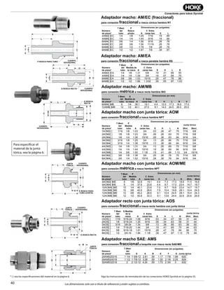 40
Conectores para tubos Gyrolok
Las dimensiones solo son a título de referencia y están sujetas a cambios.
Adaptador macho: AM/MB
para conexión métrica a rosca recta hembra ISO
Adaptador macho: AM/EA
para conexión fraccional a rosca paralela hembra RS
S-STRAIGHT
THD
BODY
HEX
L
H
RC VET
A
T E
A
BODY HEXS-STRAIGHT THD
HL
R C
Adaptador recto con junta tórica: AOS
para conexión fraccional a rosca recta hembra con junta tórica
Adaptador macho: AM/EC (fraccional)
para conexión fraccional a rosca cónica hembra RT
L
T E
A
C
BODY HEXP-PIPE THD
* { } vea las especificaciones del material en la página 6.
Adaptador macho SAE: AMS
para conexión fraccional a boquilla con rosca recta SAE/MSB
F
A
TG E
O-RING
Siga las instrucciones de reinstalación de los conectores HOKE Gyrolok en la página 55.
Adaptador macho con junta tórica: AOM
para conexión fraccional a rosca hembra NPT
O-RING
T
L
E
H
A
C
BODY HEX
N
P-PIPE
THD (SHORT)
Adaptador macho con junta tórica: AOM/ME
para conexión métrica a rosca hembra NPT
O-RING
T
L
E
H
A
C
BODY HEX
N
S-STRAIGHT THD
Part
Number*
T
Tube
O.D.
S
Thd.
Size
Dimensions — mm
A
C
Hex Flat E H L R V
6AM4[ ]MB 6 1/4 38.1 19.1 4.4 12.0 17.3 18.0 17.0
12AM8[ ]MB 12 1/2 40.1 27.0 9.1 14.0 24.5 26.0 25.0
Part
Number*
T
Tube
O.D.
S
Thd.
Size
Dimensions — inches
A
C
Hex Flat E H L R
4AM2[ ]EA 1/4 1/8 1.31 5/8 .19 .31 .69 .55
4AM4[ ]EA 1/4 1/4 1.39 3/4 .19 .47 .69 .70
6AM6[ ]EA 3/8 3/8 1.53 15/16 .28 .47 .78 .86
8AM8[ ]EA 1/2 1/2 1.86 1 3/32 .39 .55 .97 1.03
Part
Number*
T
Tube
O.D.
S
Thd.
Size
Dimensions — inches
A
C
Hex Flat E H L N
O-ring
I.D. O.D.
1AOS[ ] 1/16 5/16-24 1.06 9/16 .03 .34 .47 .56 .31 .44
2AOS[ ] 1/8 5/16-24 1.25 9/16 .09 .34 .63 .56 .31 .44
3AOS[ ] 3/16 3/8-24 1.34 5/8 .13 .38 .66 .63 .38 .50
4AOS[ ] 1/4 7/16-20 1.44 3/4 .19 .41 .69 .75 .44 .63
6AOS[ ] 3/8 9/16-18 1.61 15/16 .28 .47 .78 .94 .56 .75
8AOS[ ] 1/2 3/4-16 1.84 1 1/8 .39 .47 .97 1.13 .75 .94
Part
Number*
T
Tube
O.D.
P
Pipe
Thd.
Dimensions — inches
A
C
Hex Flat E L
4AM2[ ]EC 1/4 1/8 1.25 7/16 .19 .69
4AM4[ ]EC 1/4 1/4 1.44 9/16 .19 .69
6AM4[ ]EC 3/8 1/4 1.56 9/16 .28 .78
6AM6[ ]EC 3/8 3/8 1.56 11/16 .28 .78
6AM8[ ]EC 3/8 1/2 1.78 7/8 .28 .78
8AM8[ ]EC 1/2 1/2 1.97 7/8 .39 .97
Part
Number
T
Tube
O.D. S
Dimensions—inches
O-ringA B E F G
20AMS20316 1 1/4 1 5/8-12 2.81 .59 1.17 1 7/8 1.88 -920
24AMS24316 1 1/2 1 7/8-12 3.28 .59 1.30 2 1/8 2.25 -924
32AMS32316 2 2 1/2-12 4.24 .59 1.75 2 3/4 3 -932
Part
Number*
T
Tube
O.D.
P
Pipe
Size
Dimensions — inches
A
C
Hex Flat E H L N
O-ring
I.D. O.D.
1AOM2[ ] 1/16 1/8 1.03 3/4 .03 .28 .47 .75 7/16 5/8
2AOM2[ ] 1/8 1/8 1.23 3/4 .09 .28 .63 .75 7/16 5/8
2AOM4[ ] 1/8 1/4 1.36 15/16 .09 .38 .63 .94 9/16 3/4
3AOM2[ ] 3/16 1/8 1.25 3/4 .13 .28 .66 .75 7/16 5/8
3AOM4[ ] 3/16 1/4 1.38 15/16 .13 .38 .66 .94 9/16 3/4
4AOM2[ ] 1/4 1/8 1.31 3/4 .13 .28 .69 .75 7/16 5/8
4AOM4[ ] 1/4 1/4 1.44 15/16 .19 .38 .69 .94 9/16 3/4
4AOM6[ ] 1/4 3/8 1.50 1 1/8 .19 .41 .69 1.13 3/4 15/16
6AOM2[ ] 3/8 1/8 1.38 3/4 .25 .28 .78 .75 7/16 5/8
6AOM4[ ] 3/8 1/4 1.52 15/16 .28 .38 .78 .94 9/16 3/4
Part
Number*
T
Tube
O.D.
P
Pipe
Size
Dimensions — mm
A
C
Hex Flat E H L N
O-ring
I.D. O.D.
6AOM2[ ]ME 6 1/8 32.8 19.1 4.4 7.3 17.3 18.6 11.5 16.6
6AOM4[ ]ME 6 1/4 37.6 23.8 4.4 9.7 17.3 23.4 14.7 19.7
10AOM4[ ]ME 10 1/4 40.1 23.8 7.0 9.7 19.8 23.4 14.7 19.7
10AOM6[ ]ME 10 3/8 40.9 28.6 7.5 10.4 19.8 28.1 19.4 24.5
12AOM6[ ]ME 12 3/8 45.2 28.6 9.1 10.4 24.5 28.1 19.4 24.3
12AOM8[ ]ME 12 1/2 50.8 33.3 9.1 13.6 24.4 32.9 25.6 25.9
Para especificar el
material de la junta
tórica, vea la página 6.
Número
de pieza*
Número
de pieza*
Número
de pieza*
Número
de pieza*
Número
de pieza*
Número
de pieza*
Número
de pieza*
T Øext.
del
tubo
T Øext.
del
tubo
T Øext.
del
tubo
T Øext.
del
tubo
T Øext.
del
tubo
T Øext.
del
tubo
T Øext.
del
tubo
P
Rosca
p/tubo
S
Medida de
la rosca
S
Medida de
la rosca
P
Medida
tubo
P
Medida
tubo
S Medida
de la
rosca
C Entre
caras hex.
C Entre
caras hex.
C Entre
caras hex.
C Entre
caras hex.
C Entre
caras hex.
C Entre
caras hex.
E
E
E
E
E
E
A
A
A
A
A
A
AS B E
L
L
L
L
L
L
G
H
H
H
H
H
F
R
R
N
N
N
V
Øint.
Junta tórica
Junta tórica
Øext.
Øext.
Øext.
Dimensiones (en pulgadas)
Dimensiones (en pulgadas)
Dimensiones (en mm)
Dimensiones (en pulgadas)
Dimensiones (en mm)
Dimensiones (en pulgadas)
Dimensiones (en pulgadas)
CUERPO
HEXAGONAL
CUERPO
HEXAGONAL
CUERPO
HEXAGONAL
CUERPO
HEXAGONAL
CUERPO
HEXAGONAL
JUNTA
TÓRICA
JUNTA
TÓRICA
JUNTA
TÓRICA
S-ROSCA RECTA
S-ROSCA RECTA
S-ROSCA
RECTA
P-ROSCA PARA TUBO
P-ROSCA PARA
TUBO (CORTA)
Øint.
Øint.
Junta tórica
Junta tórica
 