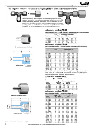 42
Conectores para tubos Gyrolok
Las dimensiones solo son a título de referencia y están sujetas a cambios.
Part
Number*
T
Tube
O.D.
S
Thd.
Size
Dimensions — inches
A
C
Hex Flat E L
4AF2[ ]EC 1/4 1/8 1.22 9/16 .19 .69
4AF4[ ]EC 1/4 1/4 1.41 3/4 .19 .69
6AF6[ ]EC 3/8 3/8 1.53 7/8 .28 .78
8AF8[ ]EC 1/2 1/2 1.91 1 1/16 .39 .97
Part
Number*
T
Tube
O.D.
P
Pipe
Thd.
Dimensions — mm
A
C
Hex Flat E L
3AF2[ ]MC 3 1/8 28.8 14.3 2.1 15.9
3AF4[ ]MC 3 1/4 33.3 19.1 2.1 15.9
6AF2[ ]MC 6 1/8 30.9 14.3 4.4 17.3
6AF4[ ]MC 6 1/4 35.7 19.1 4.4 17.3
6AF6[ ]MC 6 3/8 36.5 22.2 4.4 17.3
6AF8[ ]MC 6 1/2 41.3 27.0 4.4 17.3
8AF2[ ]MC 8 1/8 32.8 14.3 6.2 19.1
8AF4[ ]MC 8 1/4 37.5 19.1 6.2 19.1
8AF6[ ]ME 8 3/8 40.4 22.2 6.2 19.1
8AF8[ ]ME 8 1/2 43.9 27.0 6.2 19.1
10AF2[ ]MC 10 1/8 33.3 14.3 7.5 19.8
10AF4[ ]MC 10 1/4 38.1 19.1 7.5 19.8
10AF6[ ]MC 10 3/8 38.9 22.2 7.5 19.8
10AF8[ ]MC 10 1/2 43.7 27.0 7.5 19.8
12AF4[ ]MC 12 1/4 42.9 19.1 9.1 24.5
12AF6[ ]MC 12 3/8 44.7 22.2 9.1 24.5
12AF8[ ]MC 12 1/2 48.4 27.0 9.1 24.5
12AF12[ ]MC 12 3/4 53.3 31.8 9.1 24.5
Adaptador hembra: AF/EC
para conexión fraccional a rosca cónica macho RT
Adaptador hembra: AF/MC
para conexión métrica a rosca cónica macho RT
L
E C
A
T
BODY HEXP-PIPE THD
Adaptador hembra: AF/EZ
para conexión fraccional a una rosca paralela hembra RG (para manómetro)
L
T E C
A
BODY HEXS-STRAIGHT THD
Adaptador hembra: AF/MZ
para conexión métrica a una rosca paralela hembra RG (para manómetro)
* { } vea las especificaciones del material en la página 6.
Los conjuntos formados por uniones en Te y adaptadores eliminan costosos inventarios
+ =
Las conexiones para rosca hembra RG requieren una junta insertada
en el fondo de la conexión. Al ensamblar la rosca macho, ésta ejerce
presión sobre la junta, sellando el acoplamiento.
Se muestra un conector fraccional
Se muestra un conector métrico
Part
Number*
T
Tube
O.D.
S
Thd.
Size
Dimensions — inches
A
C
Hex Flat E L
4AF4[ ]EZ 1/4 1/4 1.42 3/4 .19 .69
4AF8[ ]EZ 1/4 1/2 1.83 1 1/16 .19 .69
8AF4[ ]EZ 1/2 1/4 1.53 3/4 .22 .97
8AF8[ ]EZ 1/2 1/2 2 1 1/16 .28 .97
Part
Number*
T
Tube
O.D.
S
Straight
Thd.
Dimensions — mm
A
C
Hex Flat E L
6AF4[ ]MZ 6 1/4 37.0 19.1 4.5 17.3
6AF8[ ]MZ 6 1/2 46.3 27.0 4.5 17.3
8AF4[ ]MZ 8 1/4 35.7 19.1 5.5 19.1
8AF8[ ]MZ 8 1/2 47.2 27.0 6.4 19.1
10AF4[ ]MZ 10 1/4 36.5 19.1 5.5 19.8
10AF8[ ]MZ 10 1/2 47.4 30.2 7.0 19.8
12AF4[ ]MZ 12 1/4 41.2 19.1 5.5 24.5
12AF8[ ]MZ 12 1/2 46.7 27.0 7.0 24.5
14AF8[ ]MZ 14 1/2 46.7 27.0 7.0 24.5
16AF8[ ]MZ 16 1/2 49.5 27.0 7.0 27.3
18AF8[ ]MZ 18 1/2 56.1 27.0 7.0 27.9
22AF8[ ]MZ 22 1/2 57.9 27.0 7.0 29.7
25AF8[ ]MZ 25 1/2 63.7 27.0 7.0 35.5
El adaptador hembra HOKE convierte una rosca macho para tubo en un
manguito de conexión en el cual se puede instalar cualquier conector HOKE
Gyrolok para tubo de la medida adecuada. El reductor se entrega con una
rosca hembra para tubo roscado en un extremo y un manguito mecanizado
en el otro. Con el uso de adaptadores y uniones en Te, usted necesitará menor
cantidad de Tes con ramal o pasantes con conexión macho o hembra.
Número
de pieza*
Número
de pieza*
Número
de pieza*
Número
de pieza*
T Øext.
del
tubo
T Øext.
del
tubo
T Øext.
del
tubo
S
Medida de
la rosca
S
Medida de
la rosca
S
Rosca
recta
P
Rosca
p/tubo
C Entre
caras hex.
C Entre
caras hex.
C Entre
caras hex.
C Entre
caras hex.
E
E
E
E
A
A
A
A
L
L
L
L
Dimensiones (en pulgadas)
Dimensiones (en pulgadas)
Dimensiones (en mm)
Dimensiones (en mm)
CUERPO
HEXAGONAL
CUERPO
HEXAGONAL
S-ROSCA RECTA
P-ROSCA PARA TUBO
 