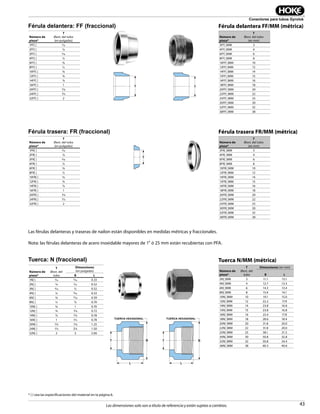43
Conectores para tubos Gyrolok
Las dimensiones solo son a título de referencia y están sujetas a cambios.
Número de
pieza*
T
Øext. del tubo
(en pulgadas)
1FF[ ] 1⁄16
2FF[ ] 1⁄8
3FF[ ] 3⁄16
4FF[ ] ¼
6FF[ ] 3⁄8
8FF[ ] ½
10FF[ ] 5⁄8
12FF[ ] ¾
14FF[ ] 7⁄8
16FF[ ] 1
20FF[ ] 1¼
24FF[ ] 1½
32FF[ ] 2
Número de
pieza*
T
Øext. del tubo
(en pulgadas)
1FR[ ] 1⁄16
2FR[ ] 1⁄8
3FR[ ] 3⁄16
4FR[ ] ¼
6FR[ ] 3⁄8
8FR[ ] ½
10FR[ ] 5⁄8
12FR[ ] ¾
14FR[ ] 7⁄8
16FR[ ] 1
20FR[ ] 1¼
24FR[ ] 1½
32FR[ ] 2
Número de
pieza*
T
Øext. del tubo
(en mm)
3FF[ ]MM 3
4FF[ ]MM 4
6FF[ ]MM 6
8FF[ ]MM 8
10FF[ ]MM 10
12FF[ ]MM 12
14FF[ ]MM 14
15FF[ ]MM 15
16FF[ ]MM 16
18FF[ ]MM 18
20FF[ ]MM 20
22FF[ ]MM 22
25FF[ ]MM 25
30FF[ ]MM 30
32FF[ ]MM 32
38FF[ ]MM 38
Número de
pieza*
T
Øext. del tubo
(en mm)
3FR[ ]MM 3
4FR[ ]MM 4
6FR[ ]MM 6
8FR[ ]MM 8
10FR[ ]MM 10
12FR[ ]MM 12
14FR[ ]MM 14
15FR[ ]MM 15
16FR[ ]MM 16
18FR[ ]MM 18
20FR[ ]MM 20
22FR[ ]MM 22
25FR[ ]MM 25
30FR[ ]MM 30
32FR[ ]MM 32
38FR[ ]MM 38
Número de
pieza*
T
Øext. del
tubo
Dimensiones
(en pulgadas)
B L
1N[ ] 1⁄16 5⁄16 0.33
2N[ ] 1⁄8 7⁄16 0.52
3N[ ] 3⁄16 ½ 0.52
4N[ ] ¼ 9⁄16 0.53
6N[ ] 3⁄8 11⁄16 0.59
8N[ ] ½ 7⁄8 0.70
10N[ ] 5⁄8 1 0.70
12N[ ] ¾ 11⁄8 0.72
14N[ ] 7⁄8 1¼ 0.78
16N[ ] 1 1½ 0.78
20N[ ] 1¼ 17⁄8 1.25
24N[ ] 1½ 2¼ 1.50
32N[ ] 2 3 2.06
Número de
pieza*
T
Øext. del
tubo
Dimensiones (en mm)
B L
3N[ ]MM 3 11.1 13.1
4N[ ]MM 4 12.7 13.3
6N[ ]MM 6 14.3 13.4
8N[ ]MM 8 15.9 14.1
10N[ ]MM 10 19.1 15.0
12N[ ]MM 12 22.2 17.9
14N[ ]MM 14 23.8 16.8
15N[ ]MM 15 23.8 16.8
16N[ ]MM 16 25.4 17.8
18N[ ]MM 18 28.6 18.4
20N[ ]MM 20 31.8 20.0
22N[ ]MM 22 31.8 20.0
25N[ ]MM 25 38.1 21.3
30N[ ]MM 30 50.8 32.8
32N[ ]MM 32 50.8 34.4
38N[ ]MM 38 60.3 40.6
Férula delantera: FF (fraccional)
Férula trasera: FR (fraccional)
Tuerca: N (fraccional)
T
T
BT
L
NUT HEX
Tuerca N/MM (métrica)
Férula trasera FR/MM (métrica)
Férula delantera FF/MM (métrica)
Las férulas delanteras y traseras de nailon están disponibles en medidas métricas y fraccionales.
Nota: las férulas delanteras de acero inoxidable mayores de 1” ó 25 mm están recubiertas con PFA.
* { } vea las especificaciones del material en la página 6.
T
T B
L
NUT HEXTUERCA HEXAGONAL TUERCA HEXAGONAL
 