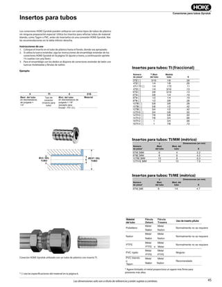 45
Conectores para tubos Gyrolok
Las dimensiones solo son a título de referencia y están sujetas a cambios.
Part
Number*
Tube
O.D.
Pipe
Size
Dimensions —
inches
E
3TI2 [ ] 3/16 1/8 .09
4TI2 [ ] 1/4 1/8 .09
4TI.170 [ ] 1/4 .170 .11
4TI3 [ ] 1/4 3/16 .13
6TI3 [ ] 3/8 3/16 .13
6TI4 [ ] 3/8 1/4 .19
8TI4 [ ] 1/2 1/4 .19
8TI6 [ ] 1/2 3/8 .28
10TI6 [ ] 5/8 3/8 .28
10TI8 [ ] 5/8 1/2 .42
12TI8 [ ] 3/4 1/2 .42
12TI10 [ ] 3/4 5/8 .50
14TI10 [ ] 7/8 5/8 .50
14TI12 [ ] 7/8 3/4 .66
16TI12 [ ] 1 3/4 .66
16TI14 [ ] 1 7/8 .72
Part
Number*
T
Tube
O.D.
Tube
I.D.
Dimensions — mm
E min.
6TI4[ ]MM 6 4 2.2
8TI6[ ]MM 8 6 4.3
10TI8[ ]MM 10 8 6.3
12TI10[ ]MM 12 10 7.9
Part
Number*
T
Tube
O.D.
Tube
I.D.
Dimensions — mm
E min.
8TI4[ ]ME 8 1/4 4.7
4 TI 2 316
Tube O.D.
in sixteenths of
an inch — 1/4"
Type Fitting
(Tube Insert)
Tube I.D.
in sixteenths of an
inch — 1/8"
(Except .170 I.D.)
Material
Brass = BR
316SS = 316
Material
del tubo
Férula
Delant.
Férula
Trasera
Uso de inserto p/tubo
Polietileno
Metal Metal
Normalmente no se requiere
Nailon Nailon
Nailon
Metal Metal
Normalmente no se requiere
Nailon Nailon
PTFE
Metal Metal
Normalmente no se requiere
PTFE o Metal
PVC rígido
Metal Metal
Ninguno
PTFE PTFE
PVC blando
o
Tygon
Metal Metal
Recomendado
Nailon Nailon
TUBE
I.D. E
TUBE
O.D.
Insertos para tubos: TI (fraccional)
Los conectores HOKE Gyrolok pueden utilizarse con varios tipos de tubos de plástico
sin ninguna preparación especial. Utilice los insertos para reforzar tubos de material
blando, como Tygon o PVC, antes de insertarlos en una conexión HOKE Gyrolok. Vea
las recomendaciones en la tabla inferior derecha.
Instrucciones de uso
1. Coloque el inserto en el tubo de plástico hasta el fondo, donde sea apropiado.
2. Si utiliza la tuerca estándar, siga las instrucciones de ensamblaje estándar de los
conectores HOKE Gyrolok en la página 55 (ajuste a mano, a continuación apriete
1¼ vueltas con una llave.)
3. Para el ensamblaje con los dedos se dispone de conectores estándar de latón con
tuercas moleteadas y férulas de nailon.
Ejemplo:
Conector HOKE Gyrolok utilizado con un tubo de plástico con inserto TI.
* Agarre limitado; el metal proporciona un agarre más firme para
presiones más altas.
Insertos para tubos: TI/MM (métrico)
Insertos para tubos: TI/ME (métrico)
Insertos para tubos
* { } vea las especificaciones del material en la página 6.
Número
de pieza*
Número
de pieza*
Número
de pieza*
T Øext.
del tubo
T
Øext.
del tubo
T
Øext.
del tubo
Medida
tubo
Øext. del
tubo
Øext. del
tubo
E
E
E
Dimensiones (en mm)
Dimensiones (en mm)
Øext. del tubo
Øint. DEL
TUBO
ØEXT. DEL
TUBO
Tipo de
conector
(Inserto para
tubo)
MaterialØint. del tubo
en dieciseisavos
de pulgada =
1/4”
en dieciseisavos de
pulgada = 1/8”
(excepto para
Except .170 I.D.)
 