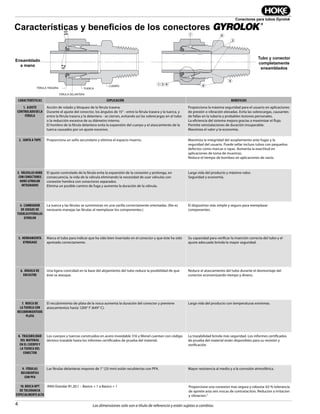 4
Conectores para tubos Gyrolok
Las dimensiones solo son a título de referencia y están sujetas a cambios.
Hand
Assembled
Fully Assembled
Fitting & Tube
6
2
7
81 3 9
6
BODY
15°
NUT
15°
REAR FERRULE
FRONT FERRULE
Características y beneﬁcios de los conectores GYROLOK
®
CARACTERÍSTICAS EXPLICACIÓN BENEFICIOS
1. AJUSTE
CONTROLADODELA
FÉRULA
Acción de rolado y bloqueo de la férula trasera:
Durante el ajuste del conector, los ángulos de 15° - entre la férula trasera y la tuerca, y
entre la férula trasera y la delantera - se cierran, evitando así las sobrecargas en el tubo
o la reducción excesiva de su diámetro interno.
El hombro de la férula delantera evita la expansión del cuerpo y el atascamiento de la
tuerca causados por un ajuste excesivo.
Proporciona la máxima seguridad para el usuario en aplicaciones
de presión o vibración elevadas. Evita las sobrecargas, causantes
de fallas en la tubería y probables lesiones personales.
La eficiencia del sistema mejora gracias a maximizar el flujo.
Permite reinstalaciones de duración insuperable.
Maximiza el valor y la economía.
2. JUNTA A TOPE Proporciona un sello secundario y elimina el espacio muerto. Maximiza la integridad del acoplamiento ante fugas y la
seguridad del usuario. Puede sellar incluso tubos con pequeños
defectos como marcas o rayas. Aumenta la exactitud en
aplicaciones de toma de muestras.
Reduce el tiempo de bombeo en aplicaciones de vacío.
3. VÁLVULAS HOKE
CON CONECTORES
HOKE GYROLOK
INTEGRADOS
El ajuste controlado de la férula evita la expansión de la conexión y prolonga, en
consecuencia, la vida de la válvula eliminando la necesidad de usar válvulas con
conexión hembra con conectores separados.
Elimina un posible camino de fuga y aumenta la duración de la válvula.
Larga vida del producto y máximo valor.
Seguridad y economía.
4. CAMBIADOR
DE JUEGOS DE
TUERCASYFÉRULAS
GYROLOK
La tuerca y las férulas se suministran en una varilla correctamente orientadas. (No es
necesario manejar las férulas al reemplazar los componentes.)
El dispositivo más simple y seguro para reemplazar
componentes.
5. HERRAMIENTA
GYROGAGE
Marca el tubo para indicar que ha sido bien insertado en el conector y que éste ha sido
apretado correctamente.
Su capacidad para verificar la inserción correcta del tubo y el
ajuste adecuado brinda la mayor seguridad.
6. ÁNGULO DE
ENCASTRE
Una ligera conicidad en la base del alojamiento del tubo reduce la posibilidad de que
éste se atasque.
Reduce el atascamiento del tubo durante el desmontaje del
conector economizando tiempo y dinero.
7. ROSCA DE
LA TUERCA CON
RECUBRIMIENTODE
PLATA
El recubrimiento de plata de la rosca aumenta la duración del conector y previene
atascamientos hasta 1200° F (649° C).
Larga vida del producto con temperaturas extremas.
8. TRAZABILIDAD
DEL MATERIAL
EN EL CUERPO Y
LA TUERCA DEL
CONECTOR
Los cuerpos y tuercas construidos en acero inoxidable 316 y Monel cuentan con código
térmico trazable hasta los informes certificados de prueba del material.
La trazabilidad brinda más seguridad. Los informes certificados
de prueba del material están disponibles para su revisión y
verificación.
9. FÉRULAS
RECUBIERTAS
CON PFA
Las férulas delanteras mayores de 1” (25 mm) están recubiertas con PFA. Mayor resistencia al medio y a la corrosión atmosférica.
10. ROSCA NPT
DE TOLERANCIA
ESPECIALMENTEALTA
FÉRULA TRASERA
FÉRULA DELANTERA
TUERCA
CUERPO
Ensamblado
a mano
Tubo y conector
completamente
ensamblados
ANSI Etandar B1.20.1 – Basico + 1 a Basico + 1 Proporcione una conexion mas segura y robusta: 63 % tolerancia
de apriete asta seis roscas de contrataction, Reducion a irritacion
y vibracion.”
 