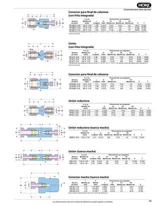 49
Conectores para tubos Gyrolok
Las dimensiones solo son a título de referencia y están sujetas a cambios.
TH2 H1
L
E
D
P
T1H2 H1
L
E F
T2 H3
D
E
L
F
T1H1
T2
H3 H2
D
L
E F
T1H1 H2H3T2
D
H1 T1
T2
L
E
H3 H2
F
D
L
E F
T1H1 H2H3T2
FRIT
D
* Modificador que designa la frita en micras: P = 0.5, R = 2.0, T = 5.0, V = 10. Asigne la letra apropiada para completar el
número de pieza.
E
D
FRIT
F
L
T1H1 H2T2 H3
Conector para final de columna
(con frita integrada)
Unión
(con frita integrada)
Conector para final de columna
Unión reductora
Unión reductora (tuerca macho)
Unión (tuerca macho)
Nota: todas las dimensiones solo son a título de referencia.
Conector macho (tuerca macho)
* Frit designator in microns: P=0.5, R=2.0, T=5.0, V=10. Assign letter code to complete part number.
Part No.
T1 x T2
Tube Sizes
Dimensions — inches
L
Length
D
Dia.
H1
Hex Size
H2
Hex Size
H3
Hex Size
E
Dim
F
Dim
2FUM[*]1-316 1/8 X 1/16 1.50 0.013 7/16 7/16 1/4 9/16 51/64
4FUM[*]1-316 1/4 X 1/16 1.57 0.013 9/16 1/2 1/4 41/64 51/64
6FUM[*]1-316 3/8 X 1/16 1.64 0.013 11/16 5/8 1/4 23/32 51/64
Part No.
T1 x T2
Tube Sizes
Dimensions — inches
L
Length
D
Dia.
H1
Hex Size
H2
Hex Size
H3
Hex Size
E
Dim
F
Dim
2FU[*]1-316 1/8 X 1/16 1.36 0.020 7/16 7/16 5/16 9/16 13/32
4FU[*]1-316 1/4 X 1/16 1.47 0.020 9/16 1/2 5/16 41/64 13/32
6FU[*]1-316 3/8 X 1/16 1.56 0.020 11/16 5/8 5/16 23/32 13/32
Part No.
T1 x T2
Tube Sizes
Dimensions — inches
L
Length
D
Dia.
H1
Hex Size
H2
Hex Size
H3
Hex Size
E
Dim
F
Dim
2FRUM1-316 1/8 X 1/16 1.41 0.013 7/16 7/16 1/4 9/16 51/64
4FRUM1-316 1/4 X 1/16 1.48 0.013 9/16 1/2 1/4 41/64 51/64
6FRUM1-316 3/8 X 1/16 1.56 0.013 11/16 5/8 1/4 23/32 51/64
Part No.
T1 x T2
Tube Sizes
Dimensions — inches
L
Length
D
Dia.
H1
Hex Size
H2
Hex Size
H3
Hex Size
E
Dim
F
Dim
2FRU1-316 1/8 X 1/16 1.33 0.020 7/16 7/16 5/16 9/16 13/32
4FRU1-316 1/4 X 1/16 1.47 0.020 9/16 1/2 5/16 41/64 13/32
6FRU1-316 3/8 X 1/16 1.56 0.020 11/16 5/8 5/16 23/32 13/32
Part No.
T1 x T2
Tube Sizes
Dimensions — inches
L
Length
D
Dia.
H1
Hex Size
H2
Hex Size
H3
Hex Size
E
Dim
F
Dim
2MRU1-316 1/8 X 1/16 1.91 0.013 3/8 7/16 1/4 1 1/16 51/64
Part No.
T1 x T2
Tube Sizes
Dimensions — inches
L
Length
D
Dia.
H1
Hex Size
H2
Hex Size
H3
Hex Size
E
Dim
F
Dim
1MU-316 1/16 X 1/16 1.84 0.013 1/4 5/16 1/4 51/64 51/64
2MU-316 1/8 X 1/8 2.18 0.052 3/8 7/16 3/8 1 1/16 1 1/16
Part No.
T
Tube Size
Dimensions — inches
P
Pipe Size
L
Length
D
Dia.
H1
Hex Size
H2
Hex Size
E
Dim
1MCM1-316 1/16 1/16 NPT 0.880 0.013 1/4 5/16 51/64
1MCM2-316 1/16 1/8 NPT 0.940 0.013 1/4 7/16 51/64
1MCM4-316 1/16 1/4 NPT 1.160 0.013 1/4 9/16 51/64
Número
de pieza*
Número
de pieza*
Número
de pieza*
Número
de pieza*
Número
de pieza*
T1 X T2
Medidas de
tubos
T1 X T2
Medidas de
tubos
T1 X T2
Medidas de
tubos
T1 X T2
Medidas de
tubos
T1 X T2
Medidas de
tubos
T1 X T2
Medidas de
tubos
T
Medidas de
tubo
H1
Medida hex.
H1
Medida hex.
H1
Medida hex.
H1
Medida hex.
H1
Medida hex.
H1
Medida hex.
H1
Medida hex.
D
Diám.
D
Diám.
D
Diám.
D
Diám.
D
Diám.
D
Diám.
D
Diám.
L
Longitud
L
Longitud
L
Longitud
L
Longitud
L
Longitud
L
Longitud
P
Medida
tubo
H2
Medida hex.
H2
Medida hex.
H2
Medida hex.
H2
Medida hex.
H2
Medida hex.
H2
Medida hex.
H3
Medida hex.
H3
Medida hex.
H3
Medida hex.
H3
Medida hex.
H3
Medida hex.
H3
Medida hex.
E
E
E
E
E
E
E
F
F
F
F
F
F
Dimensiones (en pulgadas)
Dimensiones (en pulgadas)
Dimensiones (en pulgadas)
Dimensiones (en pulgadas)
Dimensiones (en pulgadas)
Dimensiones (en pulgadas)
FRITA
FRITA
* Modificador que designa la frita en micras: P = 0.5, R = 2.0, T = 5.0, V = 10. Asigne la letra apropiada para completar el
numero de pieza.
Dimensiones (en pulgadas)
 