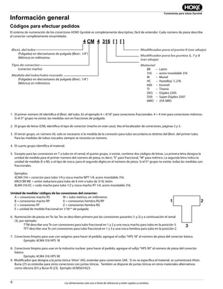 6
Conectores para tubos Gyrolok
Las dimensiones solo son a título de referencia y están sujetas a cambios.
1 2
3
Información general
Códigos para efectuar pedidos
El sistema de numeración de los conectores HOKE Gyrolok es completamente descriptivo, fácil de entender. Cada número de pieza describe
al conector completamente ensamblado.
4 CM 4 316 [ ] [ ]
Øext. del tubo
(Pulgadas) en dieciseisavos de pulgada (Øext.: 1/4”)
(Métrico) en milímetros
Tipo de conector
(conector macho)
Medida del tubo/tubo roscado
(Pulgadas) en dieciseisavos de pulgada (Øext.: 1/4”)
(Métrico) en milímetros
1. El primer número (4) identifica el Øext. del tubo. En el ejemplo 4 = 4/16” para conectores fraccionales. 4 = 4 mm para conectores métricos.
Si el 5to
grupo no existe, las medidas son en fracciones de pulgada.
2. El grupo de letras (CM), identifica el tipo de conector (macho en este caso). Vea el localizador de conectores, páginas 2 y 3.
3. El tercer grupo, un número (4), solo es necesario si la medida de la conexión para tubo secundaria es distinta del Øext. del primer tubo.
Para las medidas de tubos roscados siempre se necesita un número.
4. El cuarto grupo identifica el material.
5. Excepto para las conexiones en T a tubo en el ramal, el quinto grupo, si existe, contiene dos códigos de letras. La primera letra designa la
unidad de medida para el primer número del número de pieza, es decir, "E" para fraccional, "M" para métrico. La segunda letra indica la
unidad de medida (E o M), o el tipo de rosca, para el segundo dígito en el número de pieza. Si el 5to
grupo no existe, todas las medidas son
fraccionales.
Ejemplos:
4CM4 316 = conector para tubo 1/4 y rosca macho NPT 1/4, acero inoxidable 316.
6RU3 BR ME = unión reductora para tubo de 6 mm a tubo de 3/16, latón.
8LM4 316 EC = codo macho para tubo 1/2 y rosca macho RT 1/4, acero inoxidable 316.
Unidad de medida/ códigos de las conexiones del conector:
A = conexiones macho RS M = tubo métrico, en milímetros
B = conexiones macho RP X = conexiones hembra RS/RP
C = conexiones RT Z = conexiones hembra RG
E = unidad de medida fraccional en 1/16avo
de pulgada
6. Numeración de piezas en Te: las Tes se describen primero por las conexiones pasantes (1 y 2) y a continuación el ramal
(3), por ejemplo:
TTM describe una Te con conexiones para tubo fraccional en 1 y 2 y una rosca macho para tubo en la posición 3.
TFT describe una Te con conexiones para tubo fraccional en 1 y 3 y una rosca hembra para tubo en la posición 2.
7. Conectores limpios para usar con oxígeno: para hacer el pedido, agregue el sufijo "HPS 18" al número de pieza del conector básico.
Ejemplo: 4CM4 316 HPS 18
8. Conectores limpios para usar en la industria nuclear: para hacer el pedido, agregue el sufijo "HPS 90" al número de pieza del conector
básico.
Ejemplo: 4CM4 316 HPS 90
9. Modificador que designa a la junta tórica: Viton®
(45), estándar para conectores SAE. Si no se especifica el material, se suministrará Vitón.
Buna (21) es estándar para otros conectores con juntas tóricas. También se dispone de juntas tóricas en otros materiales alternativos
como silicona (01) y Buna-N (23). Ejemplo: 6CMS631623.
Modificador para el punto 9 (ver abajo)
Modificador para los puntos 5, 7 y 8
(ver abajo)
Material
BR – Latón
316 – acero inoxidable 316
M – Monel
HC – Hastelloy®
C-276
600 – Inconel
TI – Titanio
DX3 – Dúplex 2205
D50 – Súper Dúplex 2507
6MO – 254 SMO
 