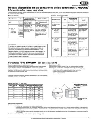 7
Conectores para tubos Gyrolok
Las dimensiones solo son a título de referencia y están sujetas a cambios.
Roscas disponibles en las conexiones de los conectores GYROLOK
®
Información sobre roscas para tubos
Los conectores para tubo HOKE Gyrolok están disponibles con roscas NPT (Rosca americana cónica para tubos), BSP/ISO (Rosca Whitworth para tubos/Organización Internacional
de Normalización), SAE o unificadas.
Roscas cónicas Roscas rectas y paralelas
** Conexión RP o RS hembra disponible con forma X.
Conectores HOKE GYROLOK
®
con conexiones SAE
Conectores para rosca recta SAE con junta tórica
Los conectores HOKE Gyrolok para rosca recta SAE con junta tórica están diseñados
y fabricados de acuerdo a las normas SAE definidas a continuación y pueden
utilizarse en una gran variedad de aplicaciones como sistemas hidráulicos y vehículos
impulsados por gas natural. Los conectores HOKE para rosca recta SAE con junta tórica
se suministran con juntas tóricas de Vitón.
Conectores disponibles: conectores para unión de tubos a rosca SAE recta, codos y Tes
orientables para SAE y reductores SAE.
Especiﬁcaciones SAE
Los conectores HOKE para rosca recta SAE con junta tórica están diseñados y
fabricados para cumplir con las normas SAE como se indica a continuación:
• Dimensiones de la conexión del conector macho o externo: SAE J514
• Roscas rectas: SAE J475 (equivalente a la ANSI B1.1 o ISO R725)
• Hembra o boquilla con rosca recta interna: SAE J1926
(vea el diagrama inferior)
Instrucciones de instalación
Conexiones orientables
1. Verifique que la contratuerca esté totalmente levantada.
2. Enrosque la conexión macho SAE en el sentido de las agujas del reloj dentro de la boquilla roscada hasta que la arandela de metal asiente en la cara de la boca.
3. Oriente el extremo con la conexión Gyrolok en la dirección adecuada y ahora gire el conector en sentido contrario al de las agujas del reloj desenroscando como
máximo 1 vuelta.
4. Sujete el cuerpo del conector (por sus caras planas laterales) con una llave de respaldo, apriete la tuerca hasta que la arandela asiente firmemente contra la cara
de la boquilla.
Vea las instrucciones de ensamblaje de los conectores Gyrolok en la página 55.
Medidas de la rosca y la junta tórica
100
SAE J1926
NOMINAL DASH SIZE
THREAD SIZE
Nominal Tube
O.D.
Port
Size
Thread
Size
O-ring
Size #
1/8 2 5/16 - 24 902
1/4 4 7/16 - 20 904
3/8 6 9/16 - 18 906
1/2 8 3/4 - 16 908
5/8 10 7/8 - 14 910
3/4 12 1 1/16 - 12 912
1 16 1 5/16 - 12 916
Specifications Type
Part Number or
Suffix Designation
Sealing Method
NPT M/F
Fitting type ends in
M or F, as in CM or
CF
Seal is made on the
thread. Thread sealant
is required.
RT to ISO 7/1
• BS 21
• JIS B0203
• DIN 2999
M/F
Modifier is C,
following the unit of
measure for
fractional (E) or
metric (M), as in
6CM4316EC
Seal is made on the
thread. Thread sealant
is required. The
BSP/ISO thread utilizes
a different angle and the
number of threads per
inch may differ from
NPT. Reference DIN
3852, Form C.
M/F
M/F
Male
Specifications Type
Part Number or
Suffix
Designation
Sealing Method
American
Standard unified
screw threads
Male
Fitting type ends
in S, as in COS or
AOS.
Generally utilizes
an elastomer
o-ring to provide
sealing.
RP to ISO 228/1
• BS 2779
• JIS B0202 Male
Modifier is B,
following the unit
of measure for
fractional (E) or
metric (M), as in
6CM4316EB
Metal to metal
sealing to DIN
3852, Form B.**
RS to ISO 228/1
• BS 2779
• JIS B0202
Male
Modifier is A,
following the unit
of measure for
fractional (E) or
metric (M), as in
6CM4316EA
Utilizes a sealing
washer to provide
sealing.
Reference DIN
3852, Form A.**
RG to ISO 228/1
• BS 2779
• JIS B0202
Female
Modifier is Z,
following the unit
of measure for
fraction (E) or
metric (M), as in
6CF4316EZ
Sealing form
meets DIN
16288, Form Z.
Especiﬁcaciones
Especiﬁcaciones
Tipo
Tipo
M (Macho) /
F (Hembra)
Macho
Macho
Macho
Hembra
El tipo de conector
termina en M o F,
como en CM o CF
El tipo de conector
termina en S, como
en COS o AOS.
Generalmente utiliza
una junta tórica de
elastómero para el
sellado.
El modiﬁcador es
B, seguido de la
unidad de medida
para fraccional (E)
o métrico (M), como
en 6CM4316EB
Sello metal-metal
según DIN 3852,
forma B.**
El modiﬁcador es
A, seguido de la
unidad de medida
para fraccional (E)
o métrico (M), como
en 6CM4316EA
Utiliza como sello
una arandela
selladora.
El modiﬁcador es
Z, seguido de la
unidad de medida
para fraccional (E)
o métrico (M), como
en 6CF4316EZ
La forma del sello
cumple DIN 16288,
forma Z.
El modiﬁcador es
C, seguido de la
unidad de medida
para fraccional (E) o
métrico (M), como en
6CM4316EC
El sello está hecho en la
rosca. Requiere sellador
de roscas.
El sello está hecho en la
rosca. Requiere sellador
de roscas. La rosca BSP/
ISO utiliza un ángulo
diferente y la cantidad
de hilos por pulgada
puede diferir de la NPT.
Referencia DIN 3852,
forma C.
NPT Roscas según
norma americana
uniﬁcada
RT a ISO 7/1
• BS 21
• JIS B0203
• DIN 2999
RP a ISO 228/1
• BS 2779
• JIS B0202
RP a ISO 228/1
• BS 2779
• JIS B0202
RP a ISO 228/1
• BS 2779
• JIS B0202
M (Macho) /
F (Hembra)
M (Macho) /
F (Hembra)
M (Macho) /
F (Hembra)
M (Macho)
Número de pieza o
designación del suﬁjo
Número de pieza
o designación del
suﬁjo
Método de sellado Método de
sellado
Øext. nom. del
tubo
Medida de la
conexión
Medida de la
rosca
Medida de la
junta tórica
MEDIDA NOMINAL DE
LA BOQUILLA SEGÚN
SAE J1926
MEDIDA DE LA
ROSCA
PARA SU SEGURIDAD
ELDISEÑADORYELUSUARIODELSISTEMASONLOSÚNICOSRESPONSABLESDESELECCIONAR
LOSPRODUCTOSADECUADOSPARALOSREQUISITOSDESUAPLICACIÓNESPECÍFICAYDE
GARANTIZARLAINSTALACIÓN,UTILIZACIÓNYMANTENIMIENTOAPROPIADOSDEESOS
PRODUCTOS.DURANTELASELECCIÓNSEDEBERÁNCONSIDERARLACOMPATIBILIDADDELOS
MATERIALES,LACAPACIDADDELOSPRODUCTOSYLOSDETALLESDESUAPLICACIÓN.UNA
SELECCIÓNOUSOINADECUADODELOSPRODUCTOSDESCRITOSAQUÍPUEDEOCASIONAR
LESIONESPERSONALESYDAÑOSALAPROPIEDAD.
 