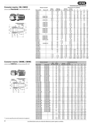 8
Conectores para tubos Gyrolok
Las dimensiones solo son a título de referencia y están sujetas a cambios.
Part Number*
T
Tube O.D.
P Male
NPT Size
Dimensions — inches
NPT Threads RT Threads A
B
Hex Flat
C
Hex Flat D E min F G H
1CM1[ ] — 1/16 1/16 .97 5/16 5/16 .41 .05 .48 .75 .38
1CM2[ ] — 1/16 1/8 1.03 5/16 7/16 .41 .05 .48 .81 .38
1CM4[ ] — 1/16 1/4 1.22 5/16 9/16 .41 .19 .48 1 .56
2CM1[ ] — 1/8 1/16 1.19 7/16 7/16 .56 .09 .67 .88 .38
2CM2[ ] 2CM2[ ]EC 1/8 1/8 1.22 7/16 7/16 .56 .09 .67 .91 .38
2CM4[ ] 2CM4[ ]EC 1/8 1/4 1.44 7/16 9/16 .56 .09 .67 1.13 .56
3CM2[ ] — 3/16 1/8 1.27 1/2 7/16 .59 .13 .70 .95 .38
3CM4[ ] 3CM4[ ]EC 3/16 1/4 1.50 1/2 9/16 .59 .13 .70 1.19 .56
4CM1[ ] — 1/4 1/16 1.33 9/16 1/2 .64 .10 .77 1 .38
4CM2[ ] 4CM2[ ]EC 1/4 1/8 1.33 9/16 1/2 .64 .19 .77 1 .38
4CM4[ ] 4CM4[ ]EC 1/4 1/4 1.58 9/16 9/16 .64 .19 .77 1.25 .56
4CM6[ ] 4CM6[ ]EC 1/4 3/8 1.58 9/16 11/16 .64 .19 .77 1.25 .56
4CM8[ ] 4CM8[ ]EC 1/4 1/2 1.80 9/16 7/8 .64 .19 .77 1.47 .75
4CM12[ ] — 1/4 3/4 1.83 9/16 1 1/16 .64 .19 .77 1.50 .75
6CM2[ ] 6CM2[ ]EC 3/8 1/8 1.45 11/16 5/8 .72 .19 .83 1.09 .38
6CM4[ ] 6CM4[ ]EC 3/8 1/4 1.64 11/16 5/8 .72 .30 .83 1.28 .56
6CM6[ ] 6CM6[ ]EC 3/8 3/8 1.64 11/16 11/16 .72 .30 .83 1.28 .56
6CM8[ ] 6CM8[ ]EC 3/8 1/2 1.86 11/16 7/8 .72 .28 .83 1.50 .75
6CM12[ ] — 3/8 3/4 1.86 11/16 1 1/16 .72 .30 .83 1.50 .75
8CM2[ ] — 1/2 1/8 1.56 7/8 13/16 .97 .19 .92 1.09 .38
8CM4[ ] 8CM4[ ]EC 1/2 1/4 1.78 7/8 13/16 .97 .30 .92 1.31 .56
8CM6[ ] 8CM6[ ]EC 1/2 3/8 1.78 7/8 13/16 .97 .41 .92 1.31 .56
8CM8[ ] 8CM8[ ]EC 1/2 1/2 1.97 7/8 7/8 .97 .42 .92 1.50 .75
8CM12[ ] 8CM12[ ]EC 1/2 3/4 2 7/8 1 1/16 .97 .42 .92 1.53 .75
8CM16[ ] — 1/2 1 2.19 7/8 1 3/8 .97 .42 .92 1.72 .94
10CM6[ ] — 5/8 3/8 1.78 1 15/16 1 .41 .92 1.34 .56
10CM8[ ] 10CM8[ ]EC 5/8 1/2 1.97 1 15/16 1 .50 .92 1.53 .75
10CM12[ ] — 5/8 3/4 2 1 1 1/16 1 .50 .92 1.56 .75
12CM8[ ] — 3/4 1/2 2.08 1 1/8 1 1/16 1 .42 .97 1.63 .75
12CM12[ ] — 3/4 3/4 2.08 1 1/8 1 1/16 1 .66 .97 1.63 .75
12CM16[ ] — 3/4 1 2.39 1 1/8 1 3/8 1 .66 .97 1.94 .94
14CM12[ ] — 7/8 3/4 2.08 1 1/4 1 3/16 1.06 .72 .97 1.64 .75
16CM8[ ] — 1 1/2 2.36 1 1/2 1 3/8 1.31 .50 1.08 1.78 .75
16CM12[ ] — 1 3/4 2.36 1 1/2 1 3/8 1.31 .72 1.08 1.39 .75
16CM16[ ] — 1 1 2.55 1 1/2 1 3/8 1.31 .88 1.08 1.97 .94
20CM16[ ] — 1 1/4 1 3.04 1 7/8 1 3/4 1.62 .90 1.53 2.17 .94
20CM20[ ] — 1 1/4 1 1/4 3.04 1 7/8 1 3/4 1.62 1.10 1.53 2.17 .94
24CM24[ ] — 1 1/2 1 1/2 3.50 2 1/4 2 1/8 1.97 1.30 1.78 2.43 1.03
32CM32[ ] — 2 2 4.47 3 2 3/4 2.66 1.80 2.47 3 1.06
Part Number* T
Tube
O.D.
P
Pipe
Thd.
Dimensions — mm
NPT Threads RT Threads A
B
Hex Flat
C
Hex Flat D E min F G H
3CM2[ ]ME 3CM2[ ]MC 3 1/8 32.3 11.1 11.1 14.3 2.2 17.1 24.4 9.5
3CM4[ ]ME 3CM4[ ]MC 3 1/4 37.1 11.1 14.3 14.3 2.2 17.1 29.1 14.3
4CM2[ ]ME 4CM2[ ]MC 4 1/8 33.1 12.7 11.1 15.1 2.3 17.9 25.3 9.5
4CM4[ ]ME 4CM4[ ]MC 4 1/4 38.0 12.7 14.3 15.1 2.3 17.9 30.2 14.3
6CM2[ ]ME 6CM2[ ]MC 6 1/8 34.8 14.3 12.7 16.3 3.8 19.5 26.4 9.5
6CM4[ ]ME 6CM4[ ]MC 6 1/4 39.5 14.3 14.3 16.3 3.8 19.5 31.2 14.3
6CM6[ ]ME 6CM6[ ]MC 6 3/8 40.1 14.3 17.5 16.3 3.8 19.5 31.8 14.3
6CM8[ ]ME 6CM8[ ]MC 6 1/2 45.7 14.3 22.2 16.3 3.8 19.5 37.3 19.1
6CM12[ ]ME 6CM12[ ]MC 6 3/4 46.5 14.3 27.0 16.3 3.8 19.5 38.1 19.1
8CM2[ ]ME 8CM2[ ]MC 8 1/8 35.6 15.9 14.3 16.7 4.6 19.1 27.6 9.5
8CM4[ ]ME 8CM4[ ]MC 8 1/4 39.8 15.9 14.3 16.7 5.8 19.1 31.8 14.3
8CM6[ ]ME 8CM6[ ]MC 8 3/8 39.8 15.9 17.5 16.7 5.8 19.1 31.8 14.3
8CM8[ ]ME 8CM8[ ]MC 8 1/2 46.3 15.9 22.2 16.7 5.8 19.1 38.3 19.1
8CM12[ ]ME 8CM12[ ]MC 8 3/4 46.5 15.9 27.0 16.7 5.8 19.1 38.9 19.1
10CM2[ ]ME 10CM2[ ]MC 10 1/8 35.8 19.1 17.5 17.5 4.6 19.8 27.8 9.5
10CM4[ ]ME 10CM4[ ]MC 10 1/4 40.5 19.1 17.5 17.5 7.0 19.8 32.5 14.3
10CM6[ ]ME 10CM6[ ]MC 10 3/8 40.5 19.1 17.5 17.5 7.4 19.8 32.5 14.3
10CM8[ ]ME 10CM8[ ]MC 10 1/2 46.1 19.1 22.2 17.5 7.9 19.8 38.1 19.1
12CM4[ ]ME 12CM4[ ]MC 12 1/4 45.3 22.2 20.6 24.6 7.0 23.4 33.3 14.3
12CM6[ ]ME 12CM6[ ]MC 12 3/8 45.3 22.2 20.6 24.6 9.9 23.4 33.3 14.3
12CM8[ ]ME 12CM8[ ]MC 12 1/2 50.0 22.2 22.2 24.6 9.9 23.4 38.1 19.1
12CM12[ ]ME 12CM12[ ]MC 12 3/4 50.8 22.2 27.0 24.6 9.9 23.4 38.9 19.1
14CM4[ ]ME 14CM4[ ]MC 14 1/4 42.0 23.8 22.2 22.2 7.0 21.0 32.6 14.3
14CM6[ ]ME 14CM6[ ]MC 14 3/8 42.0 23.8 22.2 22.2 9.9 21.0 32.6 14.3
14CM8[ ]ME 14CM8[ ]MC 14 1/2 47.5 23.8 22.2 22.2 11.9 21.0 38.1 19.1
15CM8[ ]ME 15CM8[ ]MC 15 1/2 48.4 23.8 22.2 22.2 12.7 21.8 38.1 19.1
16CM6[ ]ME 16CM6[ ]MC 16 3/8 45.2 25.4 23.8 25.0 9.9 23.4 34.0 14.3
16CM8[ ]ME 16CM8[ ]MC 16 1/2 50.0 25.4 23.8 25.0 12.7 23.4 38.9 19.1
16CM12[ ]ME 16CM12[ ]MC 16 3/4 50.8 25.4 27.0 25.0 12.7 23.4 39.6 19.1
18CM8[ ]ME 18CM8[ ]MC 18 1/2 51.1 28.6 27.0 25.4 12.7 24.6 41.2 19.1
18CM12[ ]ME 18CM12[ ]MC 18 3/4 51.1 28.6 27.0 25.4 15.8 24.6 41.2 19.1
20CM8[ ]ME 20CM8[ ]MC 20 1/2 55.5 31.8 30.2 31.0 11.9 27.0 41.7 19.1
20CM12[ ]ME 20CM12[ ]MC 20 3/4 55.5 31.8 30.2 31.0 16.7 27.0 41.7 19.1
22CM8[ ]ME 22CM8[ ]MC 22 1/2 52.8 31.8 30.2 27.0 12.7 24.6 41.6 19.1
22CM12[ ]ME 22CM12[ ]MC 22 3/4 52.8 31.8 30.2 27.0 17.9 24.6 41.6 19.1
22CM16[ ]ME 22CM16[ ]MC 22 1 62.0 31.8 34.9 27.0 17.9 24.6 50.8 23.8
25CM12[ ]ME 25CM12[ ]MC 25 3/4 59.7 38.1 34.9 33.3 18.1 27.4 45.2 19.1
25CM16[ ]ME 25CM16[ ]MC 25 1 65.4 38.1 34.9 33.3 21.7 27.4 51.0 23.8
30CM16[ ]ME — 30 1 78.2 50.8 47.6 38.0 22.3 41.2 55.6 24.9
30CM20[ ]ME — 30 1 1/4 77.9 50.8 46.0 37.8 27.6 41.0 55.6 23.9
32CM16[ ]ME — 32 1 80.1 50.8 47.6 42.3 22.3 42.9 56.7 24.9
38CM16[ ]ME — 38 1 89.5 60.3 55.6 49.4 22.3 49.5 61.7 24.9
38CM20[ ]ME — 38 1 1/4 89.2 60.3 55.6 49.4 28.6 49.5 61.7 24.9
38CM24[ ]ME — 38 1 1/2 91.6 60.3 55.6 49.4 33.9 49.5 64.0 26.2
Conector macho: CM, CM/EC
conecta tubo fraccional a rosca hembra NPT o RT
B
G
T
NUT HEX
D H
F
A
E C
P-PIPE THD
BODY HEX
B
G
T
NUT HEX
D H
F
A
E
P-PIPE THD
BODY HEX
C
Conector macho: CM/ME, CM/MC
conecta tubo métrico con roscas cónicas NPT o RT
* { } vea las especificaciones del material en la página 6.
Número de pieza*
Número de pieza*
Dimensiones (en pulgadas)
Dimensiones (en mm)
T Øext.
del tubo
T
Øext.
del tubo
P Macho
Medida NPT
P
Rosca
p/tubo
B Entre
caras hex.
B Entre
caras hex.
C Entre
caras hex.
C Entre
caras hex.
E
E
Roscas NPT
Roscas NPT
A
A
D
D
F
F
G
G
H
H
Roscas RT
Roscas RT
TUERCA
HEXAGONAL
P-ROSCA PARA
TUBO
P-ROSCA PARA
TUBO
CUERPO HEXAGONAL
CUERPO HEXAGONAL
 