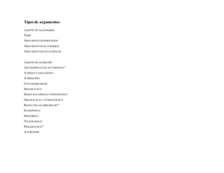 Tipos de argumentos
A partir de su jerarquía
TESIS
ARGUMENTOSDERIVADOS
ARGUMENTOSACCESORIOS
ARGUMENTOSCOLATERALES
A partir de su función
AB EXEMPLO O DE AUTORIDAD17
A SÍMILI O ANALÓGICO
A PRINCIPIO
CONTRARIO SENSU
SISTEMÁTICO
SEDES MATERIAEO TOPOGRÁFICO
GRAMATICAL Y ETIMOLÓGICO
REDUCTIO AD ABSURDUM18
ECONÓMICO
HISTÓRICO
TELEOLÓGICO
PRAGMÁTICO19
A FORTIORI
 