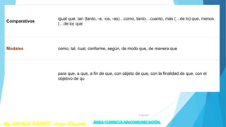 Comparativos
igual que, tan (tanto, -a, -os, -as)…como, tanto…cuanto, más (…de lo) que, menos
(…de lo) que
Modales como, tal, cual, conforme, según, de modo que, de manera que
Finales
para que, a que, a fin de que, con objeto de que, con la finalidad de que, con el
objetivo de qu
7/28/2017 13
 