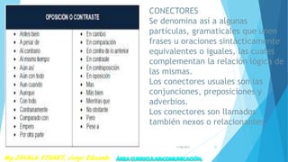 CONECTORES
Se denomina así a algunas
partículas, gramaticales que unen
frases u oraciones sintácticamente
equivalentes o iguales, las cuales
complementan la relación lógica de
las mismas.
Los conectores usuales son las
conjunciones, preposiciones y
adverbios.
Los conectores son llamados
también nexos o relacionantes.
7/28/2017 20
 
