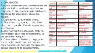 A. CONJUNCIÓN:
Funciona como nexo que une elementos de
valor sintáctico. No tienen significación
concreta. En las relaciones que establecen
dan ideas de: separación, oposición,
ilación.
1. Copulativas : y, e, ni (solo unen).
2. Disyuntivas : o, u, ora, ……ora, bien ……
bien, ya…….ya (dan idea de separación,
alternancia).
3. Adversativas: Sino, más que, empero,
sin embargo, (dan idea de oposición). Se
usa también “aunque”
4. Consecutivas o Ilativas : Luego, pues,
por lo tanto, puesto que, así que, en
consecuencia, con que, por consiguiente,
así que (dan idea de consecuencia). 7/28/2017 21
 