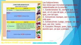 Las Subjunciones:
Son nexos que incrustan proposiciones
subordinadas en la oración.
1. Condicionales: Si, siempre que, con
que, en el caso de que, a condición de
que, con tal que.
2. Concesivas: Aunque, aun cuando, por
más que.
3. Consecutivas: Luego, conque, así (es)
que, por (lo) tanto.
4. Causales: Porque, pues, que, como,
puesto que, ya que y porque.
7/28/2017 22
 